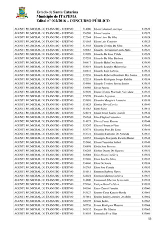 Estado de Santa Catarina
Município de ITAPEMA
Edital nº 002/2016 – CONCURSO PÚBLICO
53
AGENTE MUNICIPAL DE TRANSITO – EFETIVO 314006 Edson Eduardo Lourenço 835622
AGENTE MUNICIPAL DE TRANSITO – EFETIVO 356580 Edson Ferreira 835623
AGENTE MUNICIPAL DE TRANSITO – EFETIVO 322544 Edson Lima Da Silva 835624
AGENTE MUNICIPAL DE TRANSITO – EFETIVO 351165 Edson Luis Cordeiro 835625
AGENTE MUNICIPAL DE TRANSITO – EFETIVO 313485 Eduarda Cristina Da Silva 835626
AGENTE MUNICIPAL DE TRANSITO – EFETIVO 349067 Eduardo Bernardino Cunha Neto 835627
AGENTE MUNICIPAL DE TRANSITO – EFETIVO 337099 Eduardo Da Rosa Villela 835628
AGENTE MUNICIPAL DE TRANSITO – EFETIVO 357293 Eduardo Da Silva Barbosa 835629
AGENTE MUNICIPAL DE TRANSITO – EFETIVO 346417 Eduardo Hahn Dos Santos 835630
AGENTE MUNICIPAL DE TRANSITO – EFETIVO 355019 Eduardo Leandro Maistrovicz 835631
AGENTE MUNICIPAL DE TRANSITO – EFETIVO 340816 Eduardo Luiz Barbosa 835632
AGENTE MUNICIPAL DE TRANSITO – EFETIVO 337256 Eduardo Roberto Brombatti Dos Santos 835633
AGENTE MUNICIPAL DE TRANSITO – EFETIVO 322253 Eduardo Rodrigues Borges Padilha 835634
AGENTE MUNICIPAL DE TRANSITO – EFETIVO 354986 Eduardo Teodoro Pereira Junior 835635
AGENTE MUNICIPAL DE TRANSITO – EFETIVO 336986 Edvan Pereira 835636
AGENTE MUNICIPAL DE TRANSITO – EFETIVO 323920 Elaine Cristina Machado Natividade 835637
AGENTE MUNICIPAL DE TRANSITO – EFETIVO 329599 Eleandro Argenton 835638
AGENTE MUNICIPAL DE TRANSITO – EFETIVO 353991 Eleandro Mangrich Amancio 835639
AGENTE MUNICIPAL DE TRANSITO – EFETIVO 351625 Elenice Olivia Davila 835640
AGENTE MUNICIPAL DE TRANSITO – EFETIVO 354363 Eleno Melo 835641
AGENTE MUNICIPAL DE TRANSITO – EFETIVO 324074 Eliane Brasil Soares Giarolo 835642
AGENTE MUNICIPAL DE TRANSITO – EFETIVO 356244 Elias Clayton Fernandes 835643
AGENTE MUNICIPAL DE TRANSITO – EFETIVO 314173 Eliezer Ferraz Kremer 835644
AGENTE MUNICIPAL DE TRANSITO – EFETIVO 353207 Eliezer Florencio Pinto 835645
AGENTE MUNICIPAL DE TRANSITO – EFETIVO 353778 Elisandra Pires De Lima 835646
AGENTE MUNICIPAL DE TRANSITO – EFETIVO 354721 Elisandro Carvalho De Almeida 835647
AGENTE MUNICIPAL DE TRANSITO – EFETIVO 346955 Elisangela Margarida Ricardo Bauler 835648
AGENTE MUNICIPAL DE TRANSITO – EFETIVO 352460 Elisani Teresinha Saibolt 835649
AGENTE MUNICIPAL DE TRANSITO – EFETIVO 336898 Elodir Jose Ferreira 835650
AGENTE MUNICIPAL DE TRANSITO – EFETIVO 336203 Elohim Duarte De Siqueira 835651
AGENTE MUNICIPAL DE TRANSITO – EFETIVO 345088 Elsio Alvaro Da Silva 835652
AGENTE MUNICIPAL DE TRANSITO – EFETIVO 337486 Elson Jose Da Silva 835653
AGENTE MUNICIPAL DE TRANSITO – EFETIVO 334460 Elton De Souza 835654
AGENTE MUNICIPAL DE TRANSITO – EFETIVO 342763 Elton Jose Correia 835655
AGENTE MUNICIPAL DE TRANSITO – EFETIVO 351011 Emerson Barbosa Neves 835656
AGENTE MUNICIPAL DE TRANSITO – EFETIVO 322024 Emerson Martins Da Silva 835657
AGENTE MUNICIPAL DE TRANSITO – EFETIVO 314800 Emmanuel Alberton Benvenutti 835658
AGENTE MUNICIPAL DE TRANSITO – EFETIVO 329166 Endryw Reus Da Silva 835659
AGENTE MUNICIPAL DE TRANSITO – EFETIVO 340366 Eneas Zanetti Ferreira 835660
AGENTE MUNICIPAL DE TRANSITO – EFETIVO 343127 Erasmo Cesar Kunzler Hosda 835661
AGENTE MUNICIPAL DE TRANSITO – EFETIVO 357661 Erasmo Junior Loureiro De Mello 835662
AGENTE MUNICIPAL DE TRANSITO – EFETIVO 320195 Ernani Kohls 835663
AGENTE MUNICIPAL DE TRANSITO – EFETIVO 347556 Ernani Rodrigues Marcom 835664
AGENTE MUNICIPAL DE TRANSITO – EFETIVO 345152 Esequiel Da Silveira 835665
AGENTE MUNICIPAL DE TRANSITO – EFETIVO 318055 Esmeralda Piva Elias 835666
 