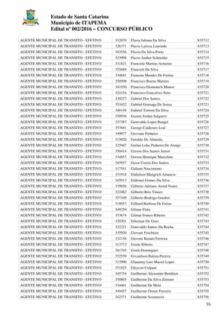 Estado de Santa Catarina
Município de ITAPEMA
Edital nº 002/2016 – CONCURSO PÚBLICO
55
AGENTE MUNICIPAL DE TRANSITO - EFETIVO 332070 Flavia Juliana Da Silva 835712
AGENTE MUNICIPAL DE TRANSITO - EFETIVO 326371 Flavia Larissa Laurindo 835713
AGENTE MUNICIPAL DE TRANSITO - EFETIVO 343556 Flavio Da Silva Porto 835714
AGENTE MUNICIPAL DE TRANSITO - EFETIVO 333998 Flavio Junhor Schneider 835715
AGENTE MUNICIPAL DE TRANSITO - EFETIVO 331821 Franciele Martins Armenio 835716
AGENTE MUNICIPAL DE TRANSITO - EFETIVO 355689 Francieli Da Silva 835717
AGENTE MUNICIPAL DE TRANSITO - EFETIVO 334681 Francine Mendes De Freitas 835718
AGENTE MUNICIPAL DE TRANSITO - EFETIVO 350508 Francisco Bueno Martins 835719
AGENTE MUNICIPAL DE TRANSITO - EFETIVO 341930 Francisco Domenech Munoz 835720
AGENTE MUNICIPAL DE TRANSITO - EFETIVO 324154 Francisco Goncalves Neto 835721
AGENTE MUNICIPAL DE TRANSITO - EFETIVO 330227 Gabriel Dos Santos 835722
AGENTE MUNICIPAL DE TRANSITO - EFETIVO 353452 Gabriel Gonzaga De Sousa 835723
AGENTE MUNICIPAL DE TRANSITO - EFETIVO 348194 Gabriel Torroni Da Silva 835724
AGENTE MUNICIPAL DE TRANSITO - EFETIVO 350936 Gaston Jordan Salguero 835725
AGENTE MUNICIPAL DE TRANSITO - EFETIVO 337387 Genivaldo Lopes Rangel 835726
AGENTE MUNICIPAL DE TRANSITO - EFETIVO 357681 George Calderaro Leal 835727
AGENTE MUNICIPAL DE TRANSITO - EFETIVO 349077 Geovane Pinheiro 835728
AGENTE MUNICIPAL DE TRANSITO - EFETIVO 315020 Geraldo De Almeida 835729
AGENTE MUNICIPAL DE TRANSITO - EFETIVO 325947 Gerlan Lobo Pinheiro De Araujo 835730
AGENTE MUNICIPAL DE TRANSITO - EFETIVO 350414 Gerson Dos Santos Junior 835731
AGENTE MUNICIPAL DE TRANSITO - EFETIVO 334857 Gerson Henrique Marcelino 835732
AGENTE MUNICIPAL DE TRANSITO - EFETIVO 345957 Gesse Coreia Dos Santos 835733
AGENTE MUNICIPAL DE TRANSITO - EFETIVO 317541 Gidiane Nascimento 835734
AGENTE MUNICIPAL DE TRANSITO - EFETIVO 331918 Gidielson Mangrich Amancio 835735
AGENTE MUNICIPAL DE TRANSITO - EFETIVO 345913 Gidionei Gomes Da Silva 835736
AGENTE MUNICIPAL DE TRANSITO - EFETIVO 339026 Gilberto Adriano Arend Nunes 835737
AGENTE MUNICIPAL DE TRANSITO - EFETIVO 322482 Gilberto Reis Tinoco 835738
AGENTE MUNICIPAL DE TRANSITO - EFETIVO 357109 Gilberto Rodrigo Goedert 835739
AGENTE MUNICIPAL DE TRANSITO - EFETIVO 318957 Gilliard Barbosa De Farias 835740
AGENTE MUNICIPAL DE TRANSITO - EFETIVO 349250 Gilmar Finta 835741
AGENTE MUNICIPAL DE TRANSITO - EFETIVO 353674 Gilmar Franco Ribeiro 835742
AGENTE MUNICIPAL DE TRANSITO - EFETIVO 320301 Gilsemar De Goes 835743
AGENTE MUNICIPAL DE TRANSITO - EFETIVO 332221 Ginevaldo Santos Da Rocha 835744
AGENTE MUNICIPAL DE TRANSITO - EFETIVO 335920 Giovani Foschiera 835745
AGENTE MUNICIPAL DE TRANSITO - EFETIVO 332156 Giovani Renato Ferreira 835746
AGENTE MUNICIPAL DE TRANSITO - EFETIVO 313773 Gisele Ribeiro 835747
AGENTE MUNICIPAL DE TRANSITO - EFETIVO 341745 Giseli Domingues 835748
AGENTE MUNICIPAL DE TRANSITO - EFETIVO 352539 Givanilson Batista Pereira 835749
AGENTE MUNICIPAL DE TRANSITO - EFETIVO 313990 Glauanny Lais Maciel Lopes 835750
AGENTE MUNICIPAL DE TRANSITO - EFETIVO 351825 Gleycon Colpani 835751
AGENTE MUNICIPAL DE TRANSITO - EFETIVO 345754 Guilherme Alexandre Benthien 835752
AGENTE MUNICIPAL DE TRANSITO - EFETIVO 350865 Guilherme Da Silva Zimmer 835753
AGENTE MUNICIPAL DE TRANSITO - EFETIVO 334461 Guilherme De Melo 835754
AGENTE MUNICIPAL DE TRANSITO - EFETIVO 349457 Guilherme Osmar Ferreira 835755
AGENTE MUNICIPAL DE TRANSITO - EFETIVO 342571 Guilherme Scramocin 835756
 