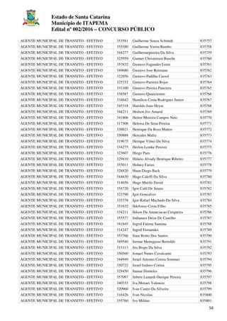 Estado de Santa Catarina
Município de ITAPEMA
Edital nº 002/2016 – CONCURSO PÚBLICO
56
AGENTE MUNICIPAL DE TRANSITO - EFETIVO 353581 Guilherme Souza Schmidt 835757
AGENTE MUNICIPAL DE TRANSITO - EFETIVO 355580 Guilherme Vieira Rambo 835758
AGENTE MUNICIPAL DE TRANSITO - EFETIVO 344277 Guilhermepereira Da Silva 835759
AGENTE MUNICIPAL DE TRANSITO - EFETIVO 325959 Gunner Christensen Rusche 835760
AGENTE MUNICIPAL DE TRANSITO - EFETIVO 357832 Gustavo Fagundes Lentz 835761
AGENTE MUNICIPAL DE TRANSITO - EFETIVO 349680 Gustavo Jose Reimann 835762
AGENTE MUNICIPAL DE TRANSITO - EFETIVO 322056 Gustavo Padilha Cassol 835763
AGENTE MUNICIPAL DE TRANSITO - EFETIVO 325732 Gustavo Parreira Rojas 835764
AGENTE MUNICIPAL DE TRANSITO - EFETIVO 331100 Gustavo Pereira Panciera 835765
AGENTE MUNICIPAL DE TRANSITO - EFETIVO 338587 Gustavo Quarezemin 835766
AGENTE MUNICIPAL DE TRANSITO - EFETIVO 334842 Hamilton Costa Rodrigues Junior 835767
AGENTE MUNICIPAL DE TRANSITO - EFETIVO 345318 Haroldo Joao Heyse 835768
AGENTE MUNICIPAL DE TRANSITO - EFETIVO 344211 Hedson Ivo Amaral 835769
AGENTE MUNICIPAL DE TRANSITO - EFETIVO 341806 Heitor Moreira Campos Neto 835770
AGENTE MUNICIPAL DE TRANSITO - EFETIVO 317508 Heloisa De Sena Pereira 835771
AGENTE MUNICIPAL DE TRANSITO - EFETIVO 338821 Henrique Da Rosa Mattos 835772
AGENTE MUNICIPAL DE TRANSITO - EFETIVO 350888 Hercules Mafra 835773
AGENTE MUNICIPAL DE TRANSITO - EFETIVO 319675 Herique Vilnei Da Silva 835774
AGENTE MUNICIPAL DE TRANSITO - EFETIVO 334275 Herlon Lemke Pereira 835775
AGENTE MUNICIPAL DE TRANSITO - EFETIVO 323607 Hiego Paes 835776
AGENTE MUNICIPAL DE TRANSITO - EFETIVO 329410 Hilário Alvady Henrique Ribeiro 835777
AGENTE MUNICIPAL DE TRANSITO - EFETIVO 355011 Holney Farias 835778
AGENTE MUNICIPAL DE TRANSITO - EFETIVO 328820 Huan Diego Back 835779
AGENTE MUNICIPAL DE TRANSITO - EFETIVO 344630 Hugo Caleffi Da Silva 835780
AGENTE MUNICIPAL DE TRANSITO - EFETIVO 314656 Hugo Murilo David 835781
AGENTE MUNICIPAL DE TRANSITO - EFETIVO 354720 Igor Calil De Souza 835782
AGENTE MUNICIPAL DE TRANSITO - EFETIVO 323790 Igor Goncalves 835783
AGENTE MUNICIPAL DE TRANSITO - EFETIVO 335378 Igor Rafael Machado Da Silva 835784
AGENTE MUNICIPAL DE TRANSITO - EFETIVO 351632 Ildefonso Costa Filho 835785
AGENTE MUNICIPAL DE TRANSITO - EFETIVO 334211 Ildson Da Anunciacao Cerqueira 835786
AGENTE MUNICIPAL DE TRANSITO - EFETIVO 355577 Indianara Deise De Castilho 835787
AGENTE MUNICIPAL DE TRANSITO - EFETIVO 341645 Ingrid Fatima Santana 835788
AGENTE MUNICIPAL DE TRANSITO - EFETIVO 314247 Ingrid Fernandes 835789
AGENTE MUNICIPAL DE TRANSITO - EFETIVO 357766 Iram Britto Dos Santos 835790
AGENTE MUNICIPAL DE TRANSITO - EFETIVO 349540 Iremar Menegasso Bertoldo 835791
AGENTE MUNICIPAL DE TRANSITO - EFETIVO 315113 Iris Bispo Da Silva 835792
AGENTE MUNICIPAL DE TRANSITO - EFETIVO 350560 Ismael Nunes Cavalcante 835793
AGENTE MUNICIPAL DE TRANSITO - EFETIVO 344949 Israel Antonio Correa Sommer 835794
AGENTE MUNICIPAL DE TRANSITO - EFETIVO 350722 Israel Isidoro Correa 835795
AGENTE MUNICIPAL DE TRANSITO - EFETIVO 329450 Itamar Dorneles 835796
AGENTE MUNICIPAL DE TRANSITO - EFETIVO 357097 Itibere Lunardi Ourique Pereira 835797
AGENTE MUNICIPAL DE TRANSITO - EFETIVO 340533 Iva Moraes Valencio 835798
AGENTE MUNICIPAL DE TRANSITO - EFETIVO 320960 Ivan Castro Da Silveira 835799
AGENTE MUNICIPAL DE TRANSITO - EFETIVO 316426 Ivan Nicolau 835800
AGENTE MUNICIPAL DE TRANSITO - EFETIVO 355760 Ivo Militao 835801
 