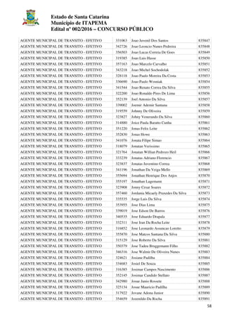 Estado de Santa Catarina
Município de ITAPEMA
Edital nº 002/2016 – CONCURSO PÚBLICO
58
AGENTE MUNICIPAL DE TRANSITO - EFETIVO 331063 Joao Juvenil Dos Santos 835847
AGENTE MUNICIPAL DE TRANSITO - EFETIVO 342726 Joao Leoncio Nunes Pedreira 835848
AGENTE MUNICIPAL DE TRANSITO - EFETIVO 356503 Joao Lucas Correia De Goes 835849
AGENTE MUNICIPAL DE TRANSITO - EFETIVO 319385 Joao Luis Hasse 835850
AGENTE MUNICIPAL DE TRANSITO - EFETIVO 357163 Joao Marcelo Carvalho 835851
AGENTE MUNICIPAL DE TRANSITO - EFETIVO 343218 Joao Michel Sochodolak 835852
AGENTE MUNICIPAL DE TRANSITO - EFETIVO 328118 Joao Paulo Moreira Da Costa 835853
AGENTE MUNICIPAL DE TRANSITO - EFETIVO 336690 Joao Paulo Wosniak 835854
AGENTE MUNICIPAL DE TRANSITO - EFETIVO 341544 Joao Renato Correa Da Silva 835855
AGENTE MUNICIPAL DE TRANSITO - EFETIVO 322200 Joao Ronaldo Pires De Lima 835856
AGENTE MUNICIPAL DE TRANSITO - EFETIVO 352139 Joel Antonio Da Silva 835857
AGENTE MUNICIPAL DE TRANSITO - EFETIVO 339002 Joemir Ademir Santana 835858
AGENTE MUNICIPAL DE TRANSITO - EFETIVO 319559 Johnny De Oliveira 835859
AGENTE MUNICIPAL DE TRANSITO - EFETIVO 323827 Johny Venerando Da Silva 835860
AGENTE MUNICIPAL DE TRANSITO - EFETIVO 314880 Joice Paula Baratto Cunha 835861
AGENTE MUNICIPAL DE TRANSITO - EFETIVO 351220 Jonas Felix Leite 835862
AGENTE MUNICIPAL DE TRANSITO - EFETIVO 352830 Jonas Howe 835863
AGENTE MUNICIPAL DE TRANSITO - EFETIVO 341076 Jonata Filipe Simao 835864
AGENTE MUNICIPAL DE TRANSITO - EFETIVO 318079 Jonatan Verissimo 835865
AGENTE MUNICIPAL DE TRANSITO - EFETIVO 321764 Jonatan Willian Pedrozo Heil 835866
AGENTE MUNICIPAL DE TRANSITO - EFETIVO 333239 Jonatas Adriano Florencio 835867
AGENTE MUNICIPAL DE TRANSITO - EFETIVO 323837 Jonatas Juventino Correa 835868
AGENTE MUNICIPAL DE TRANSITO - EFETIVO 341196 Jonathan Da Veiga Mello 835869
AGENTE MUNICIPAL DE TRANSITO - EFETIVO 355694 Jonathan Henrique Dos Anjos 835870
AGENTE MUNICIPAL DE TRANSITO - EFETIVO 355197 Jonathan Lagemann 835871
AGENTE MUNICIPAL DE TRANSITO - EFETIVO 323908 Jonny Cesar Soares 835872
AGENTE MUNICIPAL DE TRANSITO - EFETIVO 357460 Jordania Micaely Praxedes Da Silva 835873
AGENTE MUNICIPAL DE TRANSITO - EFETIVO 335535 Jorge Luis Da Silva 835874
AGENTE MUNICIPAL DE TRANSITO - EFETIVO 353955 Jose Dias Lima 835875
AGENTE MUNICIPAL DE TRANSITO - EFETIVO 339019 Jose Edson De Barros 835876
AGENTE MUNICIPAL DE TRANSITO - EFETIVO 340535 Jose Eduardo Drapala 835877
AGENTE MUNICIPAL DE TRANSITO - EFETIVO 332311 Jose Iran Da Rocha Leite 835878
AGENTE MUNICIPAL DE TRANSITO - EFETIVO 316852 Jose Leonardo Assuncao Loretto 835879
AGENTE MUNICIPAL DE TRANSITO - EFETIVO 355870 Jose Matcos Santana Da Silva 835880
AGENTE MUNICIPAL DE TRANSITO - EFETIVO 315129 Jose Roberto Da Silva 835881
AGENTE MUNICIPAL DE TRANSITO - EFETIVO 350379 Jose Tadeu Bruggemann Filho 835882
AGENTE MUNICIPAL DE TRANSITO - EFETIVO 346316 Jose Walmir De Oliveira Nunes 835883
AGENTE MUNICIPAL DE TRANSITO - EFETIVO 324621 Josiane Padilha 835884
AGENTE MUNICIPAL DE TRANSITO - EFETIVO 334683 Josiel De Souza 835885
AGENTE MUNICIPAL DE TRANSITO - EFETIVO 316385 Josimar Campos Nascimento 835886
AGENTE MUNICIPAL DE TRANSITO - EFETIVO 352145 Josimar Candido Stellato 835887
AGENTE MUNICIPAL DE TRANSITO - EFETIVO 342980 Josue Junio Rossete 835888
AGENTE MUNICIPAL DE TRANSITO - EFETIVO 325134 Josue Mauricio Padilha 835889
AGENTE MUNICIPAL DE TRANSITO - EFETIVO 317922 Jovane Adona Junior 835890
AGENTE MUNICIPAL DE TRANSITO - EFETIVO 354659 Jozenildo Da Rocha 835891
 