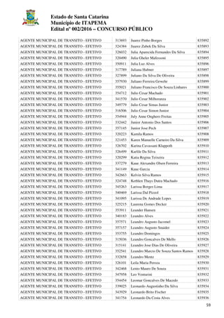 Estado de Santa Catarina
Município de ITAPEMA
Edital nº 002/2016 – CONCURSO PÚBLICO
59
AGENTE MUNICIPAL DE TRANSITO - EFETIVO 313693 Juarez Pinho Borges 835892
AGENTE MUNICIPAL DE TRANSITO - EFETIVO 324384 Juarez Zubek Da Silva 835893
AGENTE MUNICIPAL DE TRANSITO - EFETIVO 326032 Julia Aparecida Fernandes Da Silva 835894
AGENTE MUNICIPAL DE TRANSITO - EFETIVO 320490 Julia Gheler Mafessoni 835895
AGENTE MUNICIPAL DE TRANSITO - EFETIVO 350911 Julia Luz Alves 835896
AGENTE MUNICIPAL DE TRANSITO - EFETIVO 317789 Juliana Hubner 835897
AGENTE MUNICIPAL DE TRANSITO - EFETIVO 327899 Juliano Da Silva De Oliveira 835898
AGENTE MUNICIPAL DE TRANSITO - EFETIVO 357930 Juliano Ferreira Gewehr 835899
AGENTE MUNICIPAL DE TRANSITO - EFETIVO 355021 Juliano Francisco De Souza Linhares 835900
AGENTE MUNICIPAL DE TRANSITO - EFETIVO 354712 Julio Cesar Machado 835901
AGENTE MUNICIPAL DE TRANSITO - EFETIVO 341570 Julio Cesar Milhoranza 835902
AGENTE MUNICIPAL DE TRANSITO - EFETIVO 349779 Julio Cesar Simas Junior 835903
AGENTE MUNICIPAL DE TRANSITO - EFETIVO 316506 Julio Cesar Simon Junior 835904
AGENTE MUNICIPAL DE TRANSITO - EFETIVO 354944 July Anne Onghero Freitas 835905
AGENTE MUNICIPAL DE TRANSITO - EFETIVO 332442 Junior Antonio Dos Santos 835906
AGENTE MUNICIPAL DE TRANSITO - EFETIVO 357145 Junior Jose Pech 835907
AGENTE MUNICIPAL DE TRANSITO - EFETIVO 320223 Kamila Ramos 835908
AGENTE MUNICIPAL DE TRANSITO - EFETIVO 321453 Karen Manuelle Carneiro Da Silva 835909
AGENTE MUNICIPAL DE TRANSITO - EFETIVO 326702 Karina Cavassani Klappoth 835910
AGENTE MUNICIPAL DE TRANSITO - EFETIVO 326499 Karlile Da Silva 835911
AGENTE MUNICIPAL DE TRANSITO - EFETIVO 320299 Katia Regina Teixeira 835912
AGENTE MUNICIPAL DE TRANSITO - EFETIVO 337279 Kaue Alexandre Olsen Ferreira 835913
AGENTE MUNICIPAL DE TRANSITO - EFETIVO 341149 Kaue Garcia 835914
AGENTE MUNICIPAL DE TRANSITO - EFETIVO 342663 Kelvin Silva Ramos 835915
AGENTE MUNICIPAL DE TRANSITO - EFETIVO 324748 Kethlen Thays Dutra Machado 835916
AGENTE MUNICIPAL DE TRANSITO - EFETIVO 345263 Larissa Borges Lima 835917
AGENTE MUNICIPAL DE TRANSITO - EFETIVO 340469 Larissa Dal Pizzol 835918
AGENTE MUNICIPAL DE TRANSITO - EFETIVO 341095 Larissa De Andrade Lopes 835919
AGENTE MUNICIPAL DE TRANSITO - EFETIVO 325215 Laurena Gomes Decker 835920
AGENTE MUNICIPAL DE TRANSITO - EFETIVO 353911 Leander Hansen 835921
AGENTE MUNICIPAL DE TRANSITO - EFETIVO 340183 Leandro Alves 835922
AGENTE MUNICIPAL DE TRANSITO - EFETIVO 357571 Leandro Augusto Jacomel 835923
AGENTE MUNICIPAL DE TRANSITO - EFETIVO 357157 Leandro Augusto Snaider 835924
AGENTE MUNICIPAL DE TRANSITO - EFETIVO 353755 Leandro Domingos 835925
AGENTE MUNICIPAL DE TRANSITO - EFETIVO 315036 Leandro Goncalves De Mello 835926
AGENTE MUNICIPAL DE TRANSITO - EFETIVO 315141 Leandro Jose Dias De Oliveira 835927
AGENTE MUNICIPAL DE TRANSITO - EFETIVO 352541 Leandro Marcio De Souza Santos Ramos 835928
AGENTE MUNICIPAL DE TRANSITO - EFETIVO 332858 Leandro Mentz 835929
AGENTE MUNICIPAL DE TRANSITO - EFETIVO 326101 Leila Maria Peroza 835930
AGENTE MUNICIPAL DE TRANSITO - EFETIVO 342468 Lenio Mauro De Souza 835931
AGENTE MUNICIPAL DE TRANSITO - EFETIVO 347958 Leo Venturini 835932
AGENTE MUNICIPAL DE TRANSITO - EFETIVO 354454 Leomar Goncalves De Macedo 835933
AGENTE MUNICIPAL DE TRANSITO - EFETIVO 339025 Leonardo Augustinho Da Silva 835934
AGENTE MUNICIPAL DE TRANSITO - EFETIVO 343929 Leonardo Brito Fischer 835935
AGENTE MUNICIPAL DE TRANSITO - EFETIVO 341754 Leonardo Da Costa Alves 835936
 
