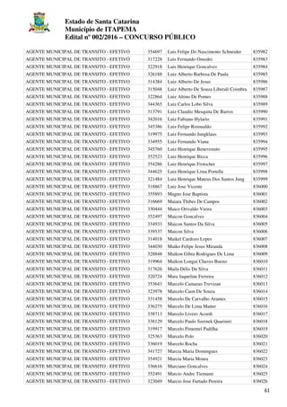 Estado de Santa Catarina
Município de ITAPEMA
Edital nº 002/2016 – CONCURSO PÚBLICO
61
AGENTE MUNICIPAL DE TRANSITO - EFETIVO 354697 Luis Felipe Do Nascimento Schneider 835982
AGENTE MUNICIPAL DE TRANSITO - EFETIVO 317228 Luis Fernando Omodei 835983
AGENTE MUNICIPAL DE TRANSITO - EFETIVO 322918 Luis Henrique Goncalves 835984
AGENTE MUNICIPAL DE TRANSITO - EFETIVO 326188 Luiz Alberto Barbosa De Paula 835985
AGENTE MUNICIPAL DE TRANSITO - EFETIVO 314384 Luiz Alberto De Jesus 835986
AGENTE MUNICIPAL DE TRANSITO - EFETIVO 315048 Luiz Alberto De Souza Liberali Coimbra 835987
AGENTE MUNICIPAL DE TRANSITO - EFETIVO 322864 Luiz Altino De Pontes 835988
AGENTE MUNICIPAL DE TRANSITO - EFETIVO 344365 Luiz Carlos Lobo Silva 835989
AGENTE MUNICIPAL DE TRANSITO - EFETIVO 313791 Luiz Claudio Mesquita De Barros 835990
AGENTE MUNICIPAL DE TRANSITO - EFETIVO 342016 Luiz Fabiano Hylario 835991
AGENTE MUNICIPAL DE TRANSITO - EFETIVO 345386 Luiz Felipe Romualdo 835992
AGENTE MUNICIPAL DE TRANSITO - EFETIVO 319975 Luiz Fernando Jungklaus 835993
AGENTE MUNICIPAL DE TRANSITO - EFETIVO 334955 Luiz Fernando Viana 835994
AGENTE MUNICIPAL DE TRANSITO - EFETIVO 345760 Luiz Henrique Benevenuto 835995
AGENTE MUNICIPAL DE TRANSITO - EFETIVO 352523 Luiz Henrique Bicca 835996
AGENTE MUNICIPAL DE TRANSITO - EFETIVO 354286 Luiz Henrique Frotscher 835997
AGENTE MUNICIPAL DE TRANSITO - EFETIVO 344625 Luiz Henrique Lima Portella 835998
AGENTE MUNICIPAL DE TRANSITO - EFETIVO 321484 Luiz Henrique Mateus Dos Santos Jung 835999
AGENTE MUNICIPAL DE TRANSITO - EFETIVO 318867 Luiz Jose Vicente 836000
AGENTE MUNICIPAL DE TRANSITO - EFETIVO 355893 Magno Jose Baptista 836001
AGENTE MUNICIPAL DE TRANSITO - EFETIVO 316669 Maiara Thibes De Campos 836002
AGENTE MUNICIPAL DE TRANSITO - EFETIVO 330444 Maico Orivaldo Vieira 836003
AGENTE MUNICIPAL DE TRANSITO - EFETIVO 352497 Maicon Goncalves 836004
AGENTE MUNICIPAL DE TRANSITO - EFETIVO 334933 Maicon Santos Da Silva 836005
AGENTE MUNICIPAL DE TRANSITO - EFETIVO 339537 Maicon Silva 836006
AGENTE MUNICIPAL DE TRANSITO - EFETIVO 314018 Maikel Cardozo Lopes 836007
AGENTE MUNICIPAL DE TRANSITO - EFETIVO 344030 Maiko Felipe Jesus Miranda 836008
AGENTE MUNICIPAL DE TRANSITO - EFETIVO 328848 Maikon Gibra Rodrigues De Lima 836009
AGENTE MUNICIPAL DE TRANSITO - EFETIVO 319964 Maikon Longui Chaves Bueno 836010
AGENTE MUNICIPAL DE TRANSITO - EFETIVO 317626 Maila Délis Da Silva 836011
AGENTE MUNICIPAL DE TRANSITO - EFETIVO 320724 Mara Jaqueline Ferreira 836012
AGENTE MUNICIPAL DE TRANSITO - EFETIVO 353643 Marcelo Camarao Trevizan 836013
AGENTE MUNICIPAL DE TRANSITO - EFETIVO 323978 Marcelo Caon De Souza 836014
AGENTE MUNICIPAL DE TRANSITO - EFETIVO 331458 Marcelo De Carvalho Arantes 836015
AGENTE MUNICIPAL DE TRANSITO - EFETIVO 336275 Marcelo De Lima Matter 836016
AGENTE MUNICIPAL DE TRANSITO - EFETIVO 338713 Marcelo Livero Acordi 836017
AGENTE MUNICIPAL DE TRANSITO - EFETIVO 338129 Marcelo Paulo Szernek Quariniri 836018
AGENTE MUNICIPAL DE TRANSITO - EFETIVO 319917 Marcelo Pimentel Padilha 836019
AGENTE MUNICIPAL DE TRANSITO - EFETIVO 325363 Marcelo Polo 836020
AGENTE MUNICIPAL DE TRANSITO - EFETIVO 336019 Marcelo Rocha 836021
AGENTE MUNICIPAL DE TRANSITO - EFETIVO 341727 Marcia Maria Domingues 836022
AGENTE MUNICIPAL DE TRANSITO - EFETIVO 354921 Marcia Maria Moura 836023
AGENTE MUNICIPAL DE TRANSITO - EFETIVO 336616 Marciano Goncalves 836024
AGENTE MUNICIPAL DE TRANSITO - EFETIVO 352491 Marcio Andre Tiemann 836025
AGENTE MUNICIPAL DE TRANSITO - EFETIVO 323049 Marcio Jose Furtado Pereira 836026
 