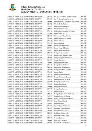 Estado de Santa Catarina
Município de ITAPEMA
Edital nº 002/2016 – CONCURSO PÚBLICO
65
AGENTE MUNICIPAL DE TRANSITO - EFETIVO 332743 Rita De Cassia Cruz Do Nascimento 836161
AGENTE MUNICIPAL DE TRANSITO - EFETIVO 333457 Rita De Cassia Souza Da Silva 836162
AGENTE MUNICIPAL DE TRANSITO - EFETIVO 340668 Roberto Abs da Cruz Netto Costa Junior 836163
AGENTE MUNICIPAL DE TRANSITO - EFETIVO 326302 Roberto Borba Ramos 836164
AGENTE MUNICIPAL DE TRANSITO - EFETIVO 322013 Roberto Colares Da Cruz 836165
AGENTE MUNICIPAL DE TRANSITO - EFETIVO 352079 Roberto Da Conceicao 836166
AGENTE MUNICIPAL DE TRANSITO - EFETIVO 352598 Robison Luis Schaedler De Aguir 836167
AGENTE MUNICIPAL DE TRANSITO - EFETIVO 327204 Robson Josue Da Luz 836168
AGENTE MUNICIPAL DE TRANSITO - EFETIVO 325575 Robson Luiz Alves Ferreira 836169
AGENTE MUNICIPAL DE TRANSITO - EFETIVO 325548 Robson Ramiro Dos Santos 836170
AGENTE MUNICIPAL DE TRANSITO - EFETIVO 315236 Robson Salvador 836171
AGENTE MUNICIPAL DE TRANSITO - EFETIVO 333938 Robson Santana 836172
AGENTE MUNICIPAL DE TRANSITO - EFETIVO 350963 Robson Silva Dos Santos 836173
AGENTE MUNICIPAL DE TRANSITO - EFETIVO 339789 Rodnei Borges Miranda 836174
AGENTE MUNICIPAL DE TRANSITO - EFETIVO 339592 Rodney Rafael Robocino 836175
AGENTE MUNICIPAL DE TRANSITO - EFETIVO 355876 Rodrigo Aoki Vicentin 836176
AGENTE MUNICIPAL DE TRANSITO - EFETIVO 353748 Rodrigo Atair Manoel Lopes 836177
AGENTE MUNICIPAL DE TRANSITO - EFETIVO 352709 Rodrigo Augusto Romanoski 836178
AGENTE MUNICIPAL DE TRANSITO - EFETIVO 319533 Rodrigo Bernardo 836179
AGENTE MUNICIPAL DE TRANSITO - EFETIVO 316606 Rodrigo Cesar Werner 836180
AGENTE MUNICIPAL DE TRANSITO - EFETIVO 328548 Rodrigo Costa De Castro 836181
AGENTE MUNICIPAL DE TRANSITO - EFETIVO 346354 Rodrigo Da Silva Lemos 836182
AGENTE MUNICIPAL DE TRANSITO - EFETIVO 318566 Rodrigo De Mattia Macarini 836183
AGENTE MUNICIPAL DE TRANSITO - EFETIVO 339638 Rodrigo Farias 836184
AGENTE MUNICIPAL DE TRANSITO - EFETIVO 354236 Rodrigo Gabriel Mariano 836185
AGENTE MUNICIPAL DE TRANSITO - EFETIVO 357498 Rodrigo Guimaraes Pereira 836186
AGENTE MUNICIPAL DE TRANSITO - EFETIVO 325250 Rodrigo Guizoni Da Silva 836187
AGENTE MUNICIPAL DE TRANSITO - EFETIVO 322165 Rodrigo Inacio Da Silva 836188
AGENTE MUNICIPAL DE TRANSITO - EFETIVO 333086 Rodrigo Luiz Ferraz 836189
AGENTE MUNICIPAL DE TRANSITO - EFETIVO 354064 Rodrigo Muhlhausen 836190
AGENTE MUNICIPAL DE TRANSITO - EFETIVO 337467 Rodrigo Sala Cardoso 836191
AGENTE MUNICIPAL DE TRANSITO - EFETIVO 357773 Rodrigo Valerio 836192
AGENTE MUNICIPAL DE TRANSITO - EFETIVO 350741 Rodrigo Vargas Selau De Souza 836193
AGENTE MUNICIPAL DE TRANSITO - EFETIVO 317435 Rogelio Pereira De Souza 836194
AGENTE MUNICIPAL DE TRANSITO - EFETIVO 348985 Roger Cristiano Silveira Passos 836195
AGENTE MUNICIPAL DE TRANSITO - EFETIVO 335371 Roger Gabriel Rustik 836196
AGENTE MUNICIPAL DE TRANSITO - EFETIVO 333983 Rogerio Ferreira 836197
AGENTE MUNICIPAL DE TRANSITO - EFETIVO 346609 Rogerio Haag De Oliveira 836198
AGENTE MUNICIPAL DE TRANSITO - EFETIVO 340163 Romualdo Carlos Ribeiro 836199
AGENTE MUNICIPAL DE TRANSITO - EFETIVO 335761 Roney Da Silva Giroto 836200
AGENTE MUNICIPAL DE TRANSITO - EFETIVO 322301 Roni Cesar Malczewski 836201
AGENTE MUNICIPAL DE TRANSITO - EFETIVO 332510 Rosalda Mislaine Lemes 836202
AGENTE MUNICIPAL DE TRANSITO - EFETIVO 350679 Rosiane Koleska 836203
AGENTE MUNICIPAL DE TRANSITO - EFETIVO 349669 Ruan Neves Da Mota 836204
AGENTE MUNICIPAL DE TRANSITO - EFETIVO 319750 Rudierik Da Silva Barbosa 836205
 