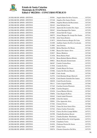 Estado de Santa Catarina
Município de ITAPEMA
Edital nº 002/2016 – CONCURSO PÚBLICO
74
AUXILIAR DE APOIO - EFETIVO 355581 Angela Salete Da Silva Teixeira 837234
AUXILIAR DE APOIO - EFETIVO 337148 Angelica Dos Santos Pereira 837235
AUXILIAR DE APOIO - EFETIVO 338964 Angelita Moreira Da Boaventura 837236
AUXILIAR DE APOIO - EFETIVO 326142 Anne Kellyda Costa 837237
AUXILIAR DE APOIO - EFETIVO 327103 Aparecida De Lourdes Dos Anjos 837238
AUXILIAR DE APOIO - EFETIVO 350347 Ariane Baumgart Dos Santos 837239
AUXILIAR DE APOIO - EFETIVO 355967 Ariane Keli De Vargas 837240
AUXILIAR DE APOIO - EFETIVO 348575 Ariane Marques De Araujo Dos Santos 837241
AUXILIAR DE APOIO - EFETIVO 331780 Artur Souza Boutros 837242
AUXILIAR DE APOIO - EFETIVO 313673 Aslerita Francisca Borges De Lima 837243
AUXILIAR DE APOIO - EFETIVO 314309 Audilene Santos Da Silva Cavalcante 837244
AUXILIAR DE APOIO - EFETIVO 313905 Aure Ferreira 837245
AUXILIAR DE APOIO - EFETIVO 314950 Betina Marchese De Moura 837246
AUXILIAR DE APOIO - EFETIVO 313983 Bianca Dos Santos Alves 837247
AUXILIAR DE APOIO - EFETIVO 322827 Bianca Medeiros 837248
AUXILIAR DE APOIO - EFETIVO 313438 Bruna Batista Natal 837249
AUXILIAR DE APOIO - EFETIVO 341716 Bruna Rafaela Martins Ribeiro 837250
AUXILIAR DE APOIO - EFETIVO 349021 Bruno Ricardo Zimmermann 837251
AUXILIAR DE APOIO - EFETIVO 346367 Camila Cristina Rosa 837252
AUXILIAR DE APOIO - EFETIVO 317038 Camila Da Silva 837253
AUXILIAR DE APOIO - EFETIVO 325982 Camila Maryel De Souza 837254
AUXILIAR DE APOIO - EFETIVO 319586 Carine De Oliveira Macedo 837255
AUXILIAR DE APOIO - EFETIVO 314005 Carla Arruda 837256
AUXILIAR DE APOIO - EFETIVO 314753 Carla Bastiana Borges Bartzsch 837257
AUXILIAR DE APOIO - EFETIVO 342228 Carla Daniele Zainedin Dos Santos 837258
AUXILIAR DE APOIO - EFETIVO 340430 Carla Priscila Ferreira 837259
AUXILIAR DE APOIO - EFETIVO 356111 Carlos Iziquiel Padilha 837260
AUXILIAR DE APOIO - EFETIVO 317165 Carolina Ferreira Florencio 837261
AUXILIAR DE APOIO - EFETIVO 313868 Carolise Brugnera 837262
AUXILIAR DE APOIO - EFETIVO 322436 Cassia Martins Oliveira 837263
AUXILIAR DE APOIO - EFETIVO 338856 Catea Regina Da Rosa 837264
AUXILIAR DE APOIO - EFETIVO 349442 Catiele Izabel Florencio 837265
AUXILIAR DE APOIO - EFETIVO 347000 Celia Dos Santos 837266
AUXILIAR DE APOIO - EFETIVO 320501 Cilsa Aparecida Alves 837267
AUXILIAR DE APOIO - EFETIVO 317262 Cimone Cleven 837268
AUXILIAR DE APOIO - EFETIVO 327032 Cinara De Jesus Souza Silva 837269
AUXILIAR DE APOIO - EFETIVO 315742 Clarice Carlota Trierweiler 837270
AUXILIAR DE APOIO - EFETIVO 351242 Clarice Da Silva Lampe Bilibio 837271
AUXILIAR DE APOIO - EFETIVO 343398 Claudia Brasiliense Ravazi 837272
AUXILIAR DE APOIO - EFETIVO 324151 Claudia Elizabete Moellmann 837273
AUXILIAR DE APOIO - EFETIVO 313643 Claudia Helena De Avila Fagundes 837274
AUXILIAR DE APOIO - EFETIVO 315140 Claudineia Torres 837275
AUXILIAR DE APOIO - EFETIVO 341824 Cledomar Pereira De Souza 837276
AUXILIAR DE APOIO - EFETIVO 314967 Cleide Vieira 837277
AUXILIAR DE APOIO - EFETIVO 328574 Cleonice Goncalves Da Silva 837278
 