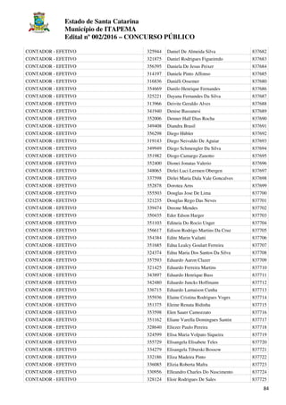 Estado de Santa Catarina
Município de ITAPEMA
Edital nº 002/2016 – CONCURSO PÚBLICO
84
CONTADOR - EFETIVO 325944 Daniel De Almeida Silva 837682
CONTADOR - EFETIVO 321875 Daniel Rodrigues Figueiredo 837683
CONTADOR - EFETIVO 356395 Daniela De Jesus Peixer 837684
CONTADOR - EFETIVO 314197 Daniele Pinto Affonso 837685
CONTADOR - EFETIVO 316836 Daniéli Ossemer 837680
CONTADOR - EFETIVO 354669 Danilo Henrique Fernandes 837686
CONTADOR - EFETIVO 325221 Dayana Fernandes Da Silva 837687
CONTADOR - EFETIVO 313966 Deivite Geraldo Alves 837688
CONTADOR - EFETIVO 341940 Denise Bassanesi 837689
CONTADOR - EFETIVO 352006 Denner Half Dias Rocha 837690
CONTADOR - EFETIVO 349408 Diandra Brasil 837691
CONTADOR - EFETIVO 356298 Diego Hübler 837692
CONTADOR - EFETIVO 319143 Diego Neivaldo De Aguiar 837693
CONTADOR - EFETIVO 349949 Diego Schmengler Da Silva 837694
CONTADOR - EFETIVO 351982 Diogo Camargo Zanotto 837695
CONTADOR - EFETIVO 352400 Dionei Jonatas Valerio 837696
CONTADOR - EFETIVO 348065 Dirlei Luci Lermen Obergen 837697
CONTADOR - EFETIVO 337598 Dirlei Maria Dala Vale Goncalves 837698
CONTADOR - EFETIVO 352878 Dorotea Arns 837699
CONTADOR - EFETIVO 355503 Douglas Jose De Lima 837700
CONTADOR - EFETIVO 321235 Douglas Rego Das Neves 837701
CONTADOR - EFETIVO 339474 Dreone Mendes 837702
CONTADOR - EFETIVO 350435 Eder Edson Harger 837703
CONTADOR - EFETIVO 351103 Edineia Do Rocio Unger 837704
CONTADOR - EFETIVO 356617 Edison Rodrigo Martins Da Cruz 837705
CONTADOR - EFETIVO 354384 Edite Marin Vailatti 837706
CONTADOR - EFETIVO 351685 Edna Lealcy Goulart Ferreira 837707
CONTADOR - EFETIVO 324374 Edna Maria Dos Santos Da Silva 837708
CONTADOR - EFETIVO 357593 Eduardo Aaron Clazer 837709
CONTADOR - EFETIVO 321425 Eduardo Ferreira Martins 837710
CONTADOR - EFETIVO 343897 Eduardo Henrique Buss 837711
CONTADOR - EFETIVO 342480 Eduardo Juncks Hoffmann 837712
CONTADOR - EFETIVO 336715 Eduardo Lamaison Cunha 837713
CONTADOR - EFETIVO 355936 Elaine Cristina Rodrigues Voges 837714
CONTADOR - EFETIVO 351375 Eleine Renata Bidinha 837715
CONTADOR - EFETIVO 353598 Elen Sauer Camozzato 837716
CONTADOR - EFETIVO 351162 Eliane Varella Domingues Santin 837717
CONTADOR - EFETIVO 328640 Eliezer Paulo Pereira 837718
CONTADOR - EFETIVO 324599 Elisa Maria Volpato Siqueira 837719
CONTADOR - EFETIVO 355729 Elisangela Elisabete Teles 837720
CONTADOR - EFETIVO 334279 Elisangela Tiburski Bossow 837721
CONTADOR - EFETIVO 332186 Eliza Madeira Pinto 837722
CONTADOR - EFETIVO 336085 Elizia Roberta Mafra 837723
CONTADOR - EFETIVO 330956 Elleandro Charles Do Nascimento 837724
CONTADOR - EFETIVO 328124 Eloir Rodrigues De Sales 837725
 