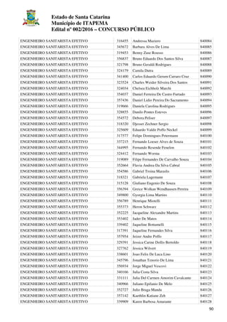 Estado de Santa Catarina
Município de ITAPEMA
Edital nº 002/2016 – CONCURSO PÚBLICO
90
ENGENHEIRO SANITARISTA EFETIVO 316455 Andressa Maziero 840084
ENGENHEIRO SANITARISTA EFETIVO 345672 Barbara Alves De Lima 840085
ENGENHEIRO SANITARISTA EFETIVO 319453 Benny Zuse Rousso 840086
ENGENHEIRO SANITARISTA EFETIVO 356837 Bruno Eduardo Dos Santos Silva 840087
ENGENHEIRO SANITARISTA EFETIVO 321798 Bruno Geraldi Rodrigues 840088
ENGENHEIRO SANITARISTA EFETIVO 324179 Camila Dutra 840089
ENGENHEIRO SANITARISTA EFETIVO 341400 Carlos Eduardo Gerum Carraro Cruz 840090
ENGENHEIRO SANITARISTA EFETIVO 323524 Charles Weider Silveira Dos Santos 840091
ENGENHEIRO SANITARISTA EFETIVO 324034 Chelsea Eichholz Marchi 840092
ENGENHEIRO SANITARISTA EFETIVO 354037 Daniel Ferreira De Castro Furtado 840093
ENGENHEIRO SANITARISTA EFETIVO 357436 Daniel Lidio Pereira Do Sacramento 840094
ENGENHEIRO SANITARISTA EFETIVO 319666 Daniela Carolina Rodrigues 840095
ENGENHEIRO SANITARISTA EFETIVO 328855 Danilo Pontes Esteves 840096
ENGENHEIRO SANITARISTA EFETIVO 354572 Debora Peliser 840097
ENGENHEIRO SANITARISTA EFETIVO 318320 Djesser Zechner Sergio 840098
ENGENHEIRO SANITARISTA EFETIVO 325609 Eduardo Valdir Poffo Neckel 840099
ENGENHEIRO SANITARISTA EFETIVO 317577 Felipe Domingues Petermann 840100
ENGENHEIRO SANITARISTA EFETIVO 337215 Fernando Loeser Alves de Souza 840101
ENGENHEIRO SANITARISTA EFETIVO 344995 Fernando Resende Fenelon 840102
ENGENHEIRO SANITARISTA EFETIVO 324412 Fernando Worma 840103
ENGENHEIRO SANITARISTA EFETIVO 319089 Filipe Fernandes De Carvalho Souza 840104
ENGENHEIRO SANITARISTA EFETIVO 352664 Flavia Andrea Da Silva Cabral 840105
ENGENHEIRO SANITARISTA EFETIVO 354586 Gabriel Troina Maraslis 840106
ENGENHEIRO SANITARISTA EFETIVO 318321 Gabriela Lagemann 840107
ENGENHEIRO SANITARISTA EFETIVO 315128 Giuliano Eugenio De Souza 840108
ENGENHEIRO SANITARISTA EFETIVO 356394 Greice Wolkan Wendhausen Pereira 840109
ENGENHEIRO SANITARISTA EFETIVO 349800 Gyorgia Lima Martins 840110
ENGENHEIRO SANITARISTA EFETIVO 356789 Henrique Miotelli 840111
ENGENHEIRO SANITARISTA EFETIVO 355373 Heron Schwarz 840112
ENGENHEIRO SANITARISTA EFETIVO 352225 Jacqueline Alexandre Martins 840113
ENGENHEIRO SANITARISTA EFETIVO 353402 Jader De Matos 840114
ENGENHEIRO SANITARISTA EFETIVO 339402 Jaqueline Bottamelli 840115
ENGENHEIRO SANITARISTA EFETIVO 317391 Jaqueline Fernandes Silva 840116
ENGENHEIRO SANITARISTA EFETIVO 357954 Jeizer Andre Poffo 840117
ENGENHEIRO SANITARISTA EFETIVO 329391 Jessica Carine Dollis Bertoldo 840118
ENGENHEIRO SANITARISTA EFETIVO 327762 Jessica Wilvert 840119
ENGENHEIRO SANITARISTA EFETIVO 338601 Joao Felix De Luca Lino 840120
ENGENHEIRO SANITARISTA EFETIVO 345796 Jonathan Tenorio De Lima 840121
ENGENHEIRO SANITARISTA EFETIVO 356934 Jorge Miguel Vescovi 840122
ENGENHEIRO SANITARISTA EFETIVO 340166 Julia Costa Silva 840123
ENGENHEIRO SANITARISTA EFETIVO 331111 Julia Del Carmen Amorim Cavalcante 840124
ENGENHEIRO SANITARISTA EFETIVO 340966 Juliano Epifanio De Melo 840125
ENGENHEIRO SANITARISTA EFETIVO 352727 Julio Braga Mandu 840126
ENGENHEIRO SANITARISTA EFETIVO 357142 Kaethlin Katiane Zeh 840127
ENGENHEIRO SANITARISTA EFETIVO 339909 Karen Barbosa Amarante 840128
 
