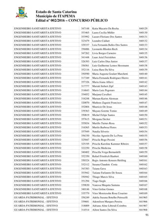 Estado de Santa Catarina
Município de ITAPEMA
Edital nº 002/2016 – CONCURSO PÚBLICO
91
ENGENHEIRO SANITARISTA EFETIVO 347148 Katia Macario Da Rocha 840129
ENGENHEIRO SANITARISTA EFETIVO 353465 Laura Cecilia Müller 840130
ENGENHEIRO SANITARISTA EFETIVO 353992 Lazaro Floriano Dos Santos 840131
ENGENHEIRO SANITARISTA EFETIVO 323479 Leandro Caldart 840132
ENGENHEIRO SANITARISTA EFETIVO 329337 Leia Fernanda Balles Dos Santos 840133
ENGENHEIRO SANITARISTA EFETIVO 356086 Leonardo Rhoden Rech 840134
ENGENHEIRO SANITARISTA EFETIVO 347262 Livia Borges Carneiro 840135
ENGENHEIRO SANITARISTA EFETIVO 341448 Luan Ariel Freisleben 840136
ENGENHEIRO SANITARISTA EFETIVO 326393 Luiz Carlos Dias Junior 840137
ENGENHEIRO SANITARISTA EFETIVO 356561 Luiz Guilherme Lemos Hessmann 840138
ENGENHEIRO SANITARISTA EFETIVO 352116 Luiza Hara Da Silva 840139
ENGENHEIRO SANITARISTA EFETIVO 350590 Maria Augusta Goulart Marchetti 840140
ENGENHEIRO SANITARISTA EFETIVO 317349 Maria Fernanda Rodriguez Hierro 840141
ENGENHEIRO SANITARISTA EFETIVO 357326 Maria Joana Allievi 840142
ENGENHEIRO SANITARISTA EFETIVO 317777 Mariah Siebert Zipf 840143
ENGENHEIRO SANITARISTA EFETIVO 314643 Mario Luiz Pegoraro 840144
ENGENHEIRO SANITARISTA EFETIVO 354052 Marjana Cavalleri 840145
ENGENHEIRO SANITARISTA EFETIVO 316248 Maruan Karim Alemsan 840146
ENGENHEIRO SANITARISTA EFETIVO 320070 Matheus Zaguini Francisco 840147
ENGENHEIRO SANITARISTA EFETIVO 352004 Mauricio De Jesus 840148
ENGENHEIRO SANITARISTA EFETIVO 339363 Mayara Gorette Tomio 840149
ENGENHEIRO SANITARISTA EFETIVO 350819 Michel Felipe Santos 840150
ENGENHEIRO SANITARISTA EFETIVO 357615 Morgana Decker 840151
ENGENHEIRO SANITARISTA EFETIVO 355034 Murillo Turnes Rosa 840152
ENGENHEIRO SANITARISTA EFETIVO 316565 Murilo Barbosa Flores 840153
ENGENHEIRO SANITARISTA EFETIVO 357949 Natalia Silverio 840154
ENGENHEIRO SANITARISTA EFETIVO 356330 Nicolas Agustin De La Pena 840155
ENGENHEIRO SANITARISTA EFETIVO 325047 Priscila Bogo Pessini 840156
ENGENHEIRO SANITARISTA EFETIVO 325195 Priscila Karoline Kammer Ribeiro 840157
ENGENHEIRO SANITARISTA EFETIVO 322250 Priscila Medicina 840158
ENGENHEIRO SANITARISTA EFETIVO 340402 Priscilla Veiga Bernardelli 840159
ENGENHEIRO SANITARISTA EFETIVO 352350 Rafael Friedrich Haubert 840160
ENGENHEIRO SANITARISTA EFETIVO 350324 Regis Antonio Konzen Heitling 840161
ENGENHEIRO SANITARISTA EFETIVO 332112 Susana Claudete Costa 840162
ENGENHEIRO SANITARISTA EFETIVO 343383 Taiana Gava 840163
ENGENHEIRO SANITARISTA EFETIVO 353942 Tatiane Furlaneto De Souza 840164
ENGENHEIRO SANITARISTA EFETIVO 350582 Thiago Marcis Silva 840165
ENGENHEIRO SANITARISTA EFETIVO 351294 Tiago Siegle 840166
ENGENHEIRO SANITARISTA EFETIVO 339830 Vanessa Mequita Santana 840167
ENGENHEIRO SANITARISTA EFETIVO 340146 Vitor Goline Gomes 840168
ENGENHEIRO SANITARISTA EFETIVO 335779 Vitor Moretzsohn Rosa Cesarino 840169
GUARDA PATRIMONIAL - EFETIVO 356249 Adelia Suzana Botelho Petrocelli 841965
GUARDA PATRIMONIAL - EFETIVO 339681 Ademilson Marques Pereira 841966
GUARDA PATRIMONIAL - EFETIVO 318009 Adriana Aline Liberali Coimbra 841967
GUARDA PATRIMONIAL - EFETIVO 314514 Ailton Santos Da Silva 841968
 