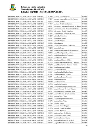 Estado de Santa Catarina
Município de ITAPEMA
Edital nº 002/2016 – CONCURSO PÚBLICO
95
PROFESSOR DE EDUCAÇÃO INFANTIL - EFETIVO 313543 Adriana Eloiza Da Silva 842611
PROFESSOR DE EDUCAÇÃO INFANTIL - EFETIVO 317247 Adriana Luquina Darossi Dos Santos 842612
PROFESSOR DE EDUCAÇÃO INFANTIL - EFETIVO 354112 Adriane Da Silva 842613
PROFESSOR DE EDUCAÇÃO INFANTIL - EFETIVO 341917 Adriane De Oliveira Ferreira 842614
PROFESSOR DE EDUCAÇÃO INFANTIL - EFETIVO 330931 Alessandra Andrade Figueiredo De Souza 842615
PROFESSOR DE EDUCAÇÃO INFANTIL - EFETIVO 316764 Alessandra Costa Dos Santos Da Silva 842616
PROFESSOR DE EDUCAÇÃO INFANTIL - EFETIVO 332390 Alessandra Gericia Francisco 842617
PROFESSOR DE EDUCAÇÃO INFANTIL - EFETIVO 321007 Aline Cristina Andrioni Da Silva 842618
PROFESSOR DE EDUCAÇÃO INFANTIL - EFETIVO 331209 Aline Da Conceicao 842619
PROFESSOR DE EDUCAÇÃO INFANTIL - EFETIVO 314257 Aline Reis Tomaz 842620
PROFESSOR DE EDUCAÇÃO INFANTIL - EFETIVO 339785 Aline Rodrigues 842621
PROFESSOR DE EDUCAÇÃO INFANTIL - EFETIVO 338093 Aline Zanette 842622
PROFESSOR DE EDUCAÇÃO INFANTIL - EFETIVO 329194 Alyne Evelly Pereira De Macedo 842623
PROFESSOR DE EDUCAÇÃO INFANTIL - EFETIVO 343200 Amanda Serpa 842624
PROFESSOR DE EDUCAÇÃO INFANTIL - EFETIVO 313495 Ana Camila Frank Franco De Oliveira 842625
PROFESSOR DE EDUCAÇÃO INFANTIL - EFETIVO 349854 Ana Clara Aparecida Luciano 842626
PROFESSOR DE EDUCAÇÃO INFANTIL - EFETIVO 356473 Ana Clarice Ramos Fernandes 842627
PROFESSOR DE EDUCAÇÃO INFANTIL - EFETIVO 339268 Ana Cristina Pereira 842628
PROFESSOR DE EDUCAÇÃO INFANTIL - EFETIVO 326256 Ana Laura Moreira E Silva 842629
PROFESSOR DE EDUCAÇÃO INFANTIL - EFETIVO 327728 Ana Lucia Kordel Rodrigues Cochinski 842630
PROFESSOR DE EDUCAÇÃO INFANTIL - EFETIVO 350272 Ana Maria Ferreira De Lima Merisio 842631
PROFESSOR DE EDUCAÇÃO INFANTIL - EFETIVO 315845 Ana Paula Anacleto Reis 842632
PROFESSOR DE EDUCAÇÃO INFANTIL - EFETIVO 348418 Ana Paula Fiorese 842633
PROFESSOR DE EDUCAÇÃO INFANTIL - EFETIVO 318661 Ana Paula Padilha Dos Santos 842634
PROFESSOR DE EDUCAÇÃO INFANTIL - EFETIVO 352097 Ana Paula Passos Da Silva 842635
PROFESSOR DE EDUCAÇÃO INFANTIL - EFETIVO 325771 Ana Paula Pereira Florencio 842636
PROFESSOR DE EDUCAÇÃO INFANTIL - EFETIVO 330986 Ana Paula Silverio 842637
PROFESSOR DE EDUCAÇÃO INFANTIL - EFETIVO 346192 Ana Paula Zonta 842638
PROFESSOR DE EDUCAÇÃO INFANTIL - EFETIVO 355750 Ana Rubia Bucalon 842639
PROFESSOR DE EDUCAÇÃO INFANTIL - EFETIVO 353409 Anaisa Albuquerque Gomes Silva 842640
PROFESSOR DE EDUCAÇÃO INFANTIL - EFETIVO 321695 Analu Deroneia De Melo Pinheiro 842641
PROFESSOR DE EDUCAÇÃO INFANTIL - EFETIVO 326231 Andrea Claudia Batista Da Silva 842642
PROFESSOR DE EDUCAÇÃO INFANTIL - EFETIVO 322029 Andrea Cristina Zavariz De Lara 842643
PROFESSOR DE EDUCAÇÃO INFANTIL - EFETIVO 331014 Andrea Nara Peixer 842644
PROFESSOR DE EDUCAÇÃO INFANTIL - EFETIVO 356992 Andrea Regina Loureiro Buss 842645
PROFESSOR DE EDUCAÇÃO INFANTIL - EFETIVO 351672 Andrea Silva Alves 842646
PROFESSOR DE EDUCAÇÃO INFANTIL - EFETIVO 333398 Andreia Ferrari 842647
PROFESSOR DE EDUCAÇÃO INFANTIL - EFETIVO 339006 Andreia Firmo Kloppel 842648
PROFESSOR DE EDUCAÇÃO INFANTIL - EFETIVO 339976 Andreia Pessoa Salvadores 842649
PROFESSOR DE EDUCAÇÃO INFANTIL - EFETIVO 338319 Andreia Weinrich 842650
PROFESSOR DE EDUCAÇÃO INFANTIL - EFETIVO 356134 Andressa Lara De Oliveira 842651
PROFESSOR DE EDUCAÇÃO INFANTIL - EFETIVO 321005 Andriele Da Silva Godois 842652
PROFESSOR DE EDUCAÇÃO INFANTIL - EFETIVO 326053 Andriele Ferreira Roesler 842653
PROFESSOR DE EDUCAÇÃO INFANTIL - EFETIVO 316542 Angela Elisane Corim Da Silva 842654
PROFESSOR DE EDUCAÇÃO INFANTIL - EFETIVO 340953 Angela Maria Pasqualin Reolon 842655
 