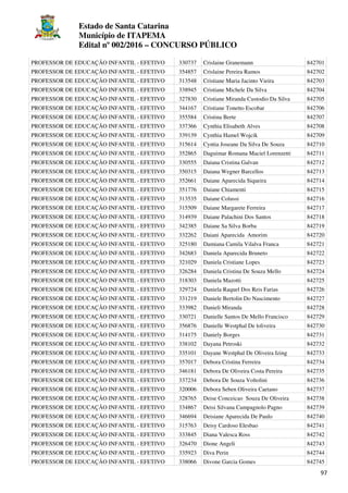 Estado de Santa Catarina
Município de ITAPEMA
Edital nº 002/2016 – CONCURSO PÚBLICO
97
PROFESSOR DE EDUCAÇÃO INFANTIL - EFETIVO 330737 Crislaine Granemann 842701
PROFESSOR DE EDUCAÇÃO INFANTIL - EFETIVO 354857 Crislaine Pereira Ramos 842702
PROFESSOR DE EDUCAÇÃO INFANTIL - EFETIVO 313548 Cristiane Maria Jacinto Vieira 842703
PROFESSOR DE EDUCAÇÃO INFANTIL - EFETIVO 338945 Cristiane Michele Da Silva 842704
PROFESSOR DE EDUCAÇÃO INFANTIL - EFETIVO 327830 Cristiane Miranda Custodio Da Silva 842705
PROFESSOR DE EDUCAÇÃO INFANTIL - EFETIVO 344167 Cristiane Tonetto Escobar 842706
PROFESSOR DE EDUCAÇÃO INFANTIL - EFETIVO 355584 Cristina Berte 842707
PROFESSOR DE EDUCAÇÃO INFANTIL - EFETIVO 337366 Cynthia Elisabeth Alves 842708
PROFESSOR DE EDUCAÇÃO INFANTIL - EFETIVO 339139 Cynthia Hamel Wojcik 842709
PROFESSOR DE EDUCAÇÃO INFANTIL - EFETIVO 315614 Cyntia Joseane Da Silva De Souza 842710
PROFESSOR DE EDUCAÇÃO INFANTIL - EFETIVO 352865 Daguimar Romana Maciel Lorenzetti 842711
PROFESSOR DE EDUCAÇÃO INFANTIL - EFETIVO 330555 Daiana Cristina Galvan 842712
PROFESSOR DE EDUCAÇÃO INFANTIL - EFETIVO 350315 Daiana Wegner Barcellos 842713
PROFESSOR DE EDUCAÇÃO INFANTIL - EFETIVO 352661 Daiane Aparecida Siqueira 842714
PROFESSOR DE EDUCAÇÃO INFANTIL - EFETIVO 351776 Daiane Chiamenti 842715
PROFESSOR DE EDUCAÇÃO INFANTIL - EFETIVO 313535 Daiane Colussi 842716
PROFESSOR DE EDUCAÇÃO INFANTIL - EFETIVO 315509 Daiane Margarete Ferreira 842717
PROFESSOR DE EDUCAÇÃO INFANTIL - EFETIVO 314939 Daiane Palachini Dos Santos 842718
PROFESSOR DE EDUCAÇÃO INFANTIL - EFETIVO 342385 Daiane Sa Silva Borba 842719
PROFESSOR DE EDUCAÇÃO INFANTIL - EFETIVO 332262 Daiani Aparecida Amorim 842720
PROFESSOR DE EDUCAÇÃO INFANTIL - EFETIVO 325180 Damiana Camila Vilalva Franca 842721
PROFESSOR DE EDUCAÇÃO INFANTIL - EFETIVO 342683 Daniela Aparecida Bruneto 842722
PROFESSOR DE EDUCAÇÃO INFANTIL - EFETIVO 321029 Daniela Cristiane Lopes 842723
PROFESSOR DE EDUCAÇÃO INFANTIL - EFETIVO 326284 Daniela Cristina De Souza Mello 842724
PROFESSOR DE EDUCAÇÃO INFANTIL - EFETIVO 318303 Daniela Mazotti 842725
PROFESSOR DE EDUCAÇÃO INFANTIL - EFETIVO 329724 Daniela Raquel Dos Reis Farias 842726
PROFESSOR DE EDUCAÇÃO INFANTIL - EFETIVO 331219 Daniele Bertolin Do Nascimento 842727
PROFESSOR DE EDUCAÇÃO INFANTIL - EFETIVO 333982 Danieli Miranda 842728
PROFESSOR DE EDUCAÇÃO INFANTIL - EFETIVO 330721 Danielle Santos De Mello Francisco 842729
PROFESSOR DE EDUCAÇÃO INFANTIL - EFETIVO 356876 Danielle Westphal De |oliveira 842730
PROFESSOR DE EDUCAÇÃO INFANTIL - EFETIVO 314175 Daniely Borges 842731
PROFESSOR DE EDUCAÇÃO INFANTIL - EFETIVO 338102 Dayana Petroski 842732
PROFESSOR DE EDUCAÇÃO INFANTIL - EFETIVO 335101 Dayane Westphal De Oliveira Izing 842733
PROFESSOR DE EDUCAÇÃO INFANTIL - EFETIVO 357017 Debora Cristina Ferreira 842734
PROFESSOR DE EDUCAÇÃO INFANTIL - EFETIVO 346181 Debora De Oliveira Costa Pereira 842735
PROFESSOR DE EDUCAÇÃO INFANTIL - EFETIVO 337234 Debora De Souza Voltolini 842736
PROFESSOR DE EDUCAÇÃO INFANTIL - EFETIVO 320006 Debora Seben Oliveira Caetano 842737
PROFESSOR DE EDUCAÇÃO INFANTIL - EFETIVO 328765 Deise Conceicao Souza De Oliveira 842738
PROFESSOR DE EDUCAÇÃO INFANTIL - EFETIVO 334867 Deisi Silvana Campagnolo Pagno 842739
PROFESSOR DE EDUCAÇÃO INFANTIL - EFETIVO 346694 Deisiane Aparecida De Paulo 842740
PROFESSOR DE EDUCAÇÃO INFANTIL - EFETIVO 315763 Deisy Cardoso Elesbao 842741
PROFESSOR DE EDUCAÇÃO INFANTIL - EFETIVO 333845 Diana Valesca Ross 842742
PROFESSOR DE EDUCAÇÃO INFANTIL - EFETIVO 326470 Dione Angeli 842743
PROFESSOR DE EDUCAÇÃO INFANTIL - EFETIVO 335923 Diva Perin 842744
PROFESSOR DE EDUCAÇÃO INFANTIL - EFETIVO 338066 Divone Garcia Gomes 842745
 