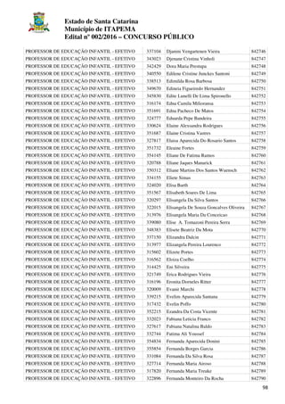 Estado de Santa Catarina
Município de ITAPEMA
Edital nº 002/2016 – CONCURSO PÚBLICO
98
PROFESSOR DE EDUCAÇÃO INFANTIL - EFETIVO 337104 Djanini Vengartenen Vieira 842746
PROFESSOR DE EDUCAÇÃO INFANTIL - EFETIVO 343023 Djenane Cristina Vinholi 842747
PROFESSOR DE EDUCAÇÃO INFANTIL - EFETIVO 342429 Dora Maria Prestupa 842748
PROFESSOR DE EDUCAÇÃO INFANTIL - EFETIVO 340550 Edilene Cristine Junckes Santoni 842749
PROFESSOR DE EDUCAÇÃO INFANTIL - EFETIVO 338513 Edimilda Rosa Barbosa 842750
PROFESSOR DE EDUCAÇÃO INFANTIL - EFETIVO 349670 Edineia Figueiredo Hernandez 842751
PROFESSOR DE EDUCAÇÃO INFANTIL - EFETIVO 345830 Edite Lunelli De Lima Spironello 842752
PROFESSOR DE EDUCAÇÃO INFANTIL - EFETIVO 316174 Edna Camila Milioransa 842753
PROFESSOR DE EDUCAÇÃO INFANTIL - EFETIVO 351691 Edna Pacheco De Matos 842754
PROFESSOR DE EDUCAÇÃO INFANTIL - EFETIVO 324777 Eduarda Pepe Bandeira 842755
PROFESSOR DE EDUCAÇÃO INFANTIL - EFETIVO 330624 Elaine Alexsandra Rodrigues 842756
PROFESSOR DE EDUCAÇÃO INFANTIL - EFETIVO 351687 Elaine Cristina Vastres 842757
PROFESSOR DE EDUCAÇÃO INFANTIL - EFETIVO 327817 Elaisa Aparecida Do Rosario Santos 842758
PROFESSOR DE EDUCAÇÃO INFANTIL - EFETIVO 351732 Eleaine Fortes 842759
PROFESSOR DE EDUCAÇÃO INFANTIL - EFETIVO 354145 Eliane De Fatima Ramos 842760
PROFESSOR DE EDUCAÇÃO INFANTIL - EFETIVO 320788 Eliane Jaques Manarick 842761
PROFESSOR DE EDUCAÇÃO INFANTIL - EFETIVO 350312 Eliane Martins Dos Santos Wuensch 842762
PROFESSOR DE EDUCAÇÃO INFANTIL - EFETIVO 334155 Eliete Simas 842763
PROFESSOR DE EDUCAÇÃO INFANTIL - EFETIVO 324020 Elisa Barth 842764
PROFESSOR DE EDUCAÇÃO INFANTIL - EFETIVO 351567 Elisabeth Soares De Lima 842765
PROFESSOR DE EDUCAÇÃO INFANTIL - EFETIVO 320297 Elisangela Da Silva Santos 842766
PROFESSOR DE EDUCAÇÃO INFANTIL - EFETIVO 322015 Elisangela De Souza Goncalves Oliveira 842767
PROFESSOR DE EDUCAÇÃO INFANTIL - EFETIVO 313976 Elisangela Maria Da Conceicao 842768
PROFESSOR DE EDUCAÇÃO INFANTIL - EFETIVO 339080 Elise A. Tomazoni Pereira Serra 842769
PROFESSOR DE EDUCAÇÃO INFANTIL - EFETIVO 348383 Elisete Beatriz Da Mota 842770
PROFESSOR DE EDUCAÇÃO INFANTIL - EFETIVO 337150 Elizandra Dalcin 842771
PROFESSOR DE EDUCAÇÃO INFANTIL - EFETIVO 313977 Elizangela Pereira Lourenco 842772
PROFESSOR DE EDUCAÇÃO INFANTIL - EFETIVO 315602 Elizete Portes 842773
PROFESSOR DE EDUCAÇÃO INFANTIL - EFETIVO 316562 Eloiza Coelho 842774
PROFESSOR DE EDUCAÇÃO INFANTIL - EFETIVO 314425 Eni Silveira 842775
PROFESSOR DE EDUCAÇÃO INFANTIL - EFETIVO 321749 Erica Rodrigues Vieira 842776
PROFESSOR DE EDUCAÇÃO INFANTIL - EFETIVO 316196 Eronita Dorneles Ritter 842777
PROFESSOR DE EDUCAÇÃO INFANTIL - EFETIVO 320009 Evanir Marchi 842778
PROFESSOR DE EDUCAÇÃO INFANTIL - EFETIVO 339215 Evelim Aparecida Santana 842779
PROFESSOR DE EDUCAÇÃO INFANTIL - EFETIVO 317432 Evelin Poffo 842780
PROFESSOR DE EDUCAÇÃO INFANTIL - EFETIVO 352215 Ezandra Da Costa Vicente 842781
PROFESSOR DE EDUCAÇÃO INFANTIL - EFETIVO 332023 Fabiana Leticia Franco 842782
PROFESSOR DE EDUCAÇÃO INFANTIL - EFETIVO 327617 Fabiana Natalina Baldo 842783
PROFESSOR DE EDUCAÇÃO INFANTIL - EFETIVO 332744 Fatima Ali Youssef 842784
PROFESSOR DE EDUCAÇÃO INFANTIL - EFETIVO 354834 Fernanda Aparecida Donini 842785
PROFESSOR DE EDUCAÇÃO INFANTIL - EFETIVO 355854 Fernanda Borges Garcia 842786
PROFESSOR DE EDUCAÇÃO INFANTIL - EFETIVO 331084 Fernanda Da Silva Rosa 842787
PROFESSOR DE EDUCAÇÃO INFANTIL - EFETIVO 327714 Fernanda Maria Airoso 842788
PROFESSOR DE EDUCAÇÃO INFANTIL - EFETIVO 317820 Fernanda Maria Treuke 842789
PROFESSOR DE EDUCAÇÃO INFANTIL - EFETIVO 322896 Fernanda Monteiro Da Rocha 842790
 