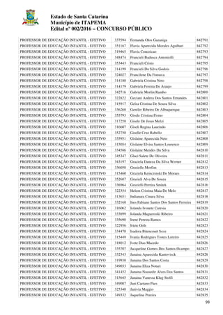 Estado de Santa Catarina
Município de ITAPEMA
Edital nº 002/2016 – CONCURSO PÚBLICO
99
PROFESSOR DE EDUCAÇÃO INFANTIL - EFETIVO 337594 Fernanda Olos Gazaniga 842791
PROFESSOR DE EDUCAÇÃO INFANTIL - EFETIVO 351167 Flavia Aparecida Morales Agulhari 842792
PROFESSOR DE EDUCAÇÃO INFANTIL - EFETIVO 319465 Flavia Conceicao 842793
PROFESSOR DE EDUCAÇÃO INFANTIL - EFETIVO 348474 Francieli Badusca Antoniolli 842794
PROFESSOR DE EDUCAÇÃO INFANTIL - EFETIVO 353443 Francieli Cristo 842795
PROFESSOR DE EDUCAÇÃO INFANTIL - EFETIVO 314199 Francieli Da Silva Godois 842796
PROFESSOR DE EDUCAÇÃO INFANTIL - EFETIVO 324027 Francilene Da Fonseca 842797
PROFESSOR DE EDUCAÇÃO INFANTIL - EFETIVO 314180 Gabriela Cristina Neto 842798
PROFESSOR DE EDUCAÇÃO INFANTIL - EFETIVO 314179 Gabriela Fereira De Araujo 842799
PROFESSOR DE EDUCAÇÃO INFANTIL - EFETIVO 342716 Gabriele Morlin Rambo 842800
PROFESSOR DE EDUCAÇÃO INFANTIL - EFETIVO 322822 Geciani Andrea Dos Santos Ernandes 842801
PROFESSOR DE EDUCAÇÃO INFANTIL - EFETIVO 315917 Gelza Cristina De Souza Silva 842802
PROFESSOR DE EDUCAÇÃO INFANTIL - EFETIVO 336268 Genifer Ribeiro De Albuquerque 842803
PROFESSOR DE EDUCAÇÃO INFANTIL - EFETIVO 355793 Gisele Cristina Firmo 842804
PROFESSOR DE EDUCAÇÃO INFANTIL - EFETIVO 317258 Gisele De Jesus Melzi 842805
PROFESSOR DE EDUCAÇÃO INFANTIL - EFETIVO 316607 Giseli Regina Laurindo 842806
PROFESSOR DE EDUCAÇÃO INFANTIL - EFETIVO 352750 Giselle Cruz Rabello 842807
PROFESSOR DE EDUCAÇÃO INFANTIL - EFETIVO 335951 Gislaine Aparecida Neto 842808
PROFESSOR DE EDUCAÇÃO INFANTIL - EFETIVO 315054 Gislaine Elvira Santos Lourenco 842809
PROFESSOR DE EDUCAÇÃO INFANTIL - EFETIVO 334586 Gislaine Mendes Da Silva 842810
PROFESSOR DE EDUCAÇÃO INFANTIL - EFETIVO 345347 Glaci Salete De Oliveira 842811
PROFESSOR DE EDUCAÇÃO INFANTIL - EFETIVO 343197 Graciela Daneza Da Silva Werner 842812
PROFESSOR DE EDUCAÇÃO INFANTIL - EFETIVO 336050 Grasielle Morfim 842813
PROFESSOR DE EDUCAÇÃO INFANTIL - EFETIVO 315460 Graziela Kemczinski De Moraes 842814
PROFESSOR DE EDUCAÇÃO INFANTIL - EFETIVO 352687 Grazieli Alva De Souza 842815
PROFESSOR DE EDUCAÇÃO INFANTIL - EFETIVO 336964 Grazielli Pereira Smitek 842816
PROFESSOR DE EDUCAÇÃO INFANTIL - EFETIVO 322354 Helem Cristina Maia De Melo 842817
PROFESSOR DE EDUCAÇÃO INFANTIL - EFETIVO 313651 Indianara Cinara Silva 842818
PROFESSOR DE EDUCAÇÃO INFANTIL - EFETIVO 332168 Ines Fabiane Santos Dos Santos Ferreira 842819
PROFESSOR DE EDUCAÇÃO INFANTIL - EFETIVO 316062 Iolanda Ivonete Caresia 842820
PROFESSOR DE EDUCAÇÃO INFANTIL - EFETIVO 333899 Iolanda Magueroski Ribeiro 842821
PROFESSOR DE EDUCAÇÃO INFANTIL - EFETIVO 335690 Irene Pereira Ramos 842822
PROFESSOR DE EDUCAÇÃO INFANTIL - EFETIVO 322956 Iriete Orth 842823
PROFESSOR DE EDUCAÇÃO INFANTIL - EFETIVO 334470 Isadora Bitencourt Scoz 842824
PROFESSOR DE EDUCAÇÃO INFANTIL - EFETIVO 315449 Ivania Rodrigues Tostes Loreiro 842825
PROFESSOR DE EDUCAÇÃO INFANTIL - EFETIVO 318012 Ivete Dias Macedo 842826
PROFESSOR DE EDUCAÇÃO INFANTIL - EFETIVO 335707 Jacqueline Gomes Dos Santos Ocampo 842827
PROFESSOR DE EDUCAÇÃO INFANTIL - EFETIVO 332343 Janaina Aparecida Kantovisck 842828
PROFESSOR DE EDUCAÇÃO INFANTIL - EFETIVO 319938 Janaina Dos Santos Costa 842829
PROFESSOR DE EDUCAÇÃO INFANTIL - EFETIVO 349033 Janaina Eliza Notari 842830
PROFESSOR DE EDUCAÇÃO INFANTIL - EFETIVO 341452 Janaina Nausedir Alves Dos Santos 842831
PROFESSOR DE EDUCAÇÃO INFANTIL - EFETIVO 315645 Janaina Vanessa Klug Stolfi 842832
PROFESSOR DE EDUCAÇÃO INFANTIL - EFETIVO 349087 Jani Caetano Paes 842833
PROFESSOR DE EDUCAÇÃO INFANTIL - EFETIVO 325340 Janivia Maggio 842834
PROFESSOR DE EDUCAÇÃO INFANTIL - EFETIVO 349332 Jaqueline Pereira 842835
 