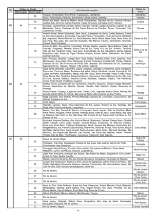 Código de Opção                                                                                                           Cidade de
UF                                                                  Municípios Abrangidos
     Macrorregião Microrregião                                                                                                       Prova
                                 Araguari, Indianópolis, Nova Ponte, Tupaciguara, Uberlândia.                                     Uberlândia
                       08
                                 Araxá, Pedrinópolis, Perdizes, Sacramento, Santa Juliana, Uberaba.                                Uberaba
                                 Arroio dos Ratos, Barra do Ribeiro, Butiá Charqueadas, Eldorado do Sul, General Câmara,
                       09                                                                                                           Guaíba
                                 Guaíba, São Jerônimo, Sertão Santana, Tapes, Chuvisca, Camaquã, Dom Feliciano.
RS       04                      Alvorada, Cachoeirinha, Canoas, Esteio, Gravataí, Viamão, Capão da Canoa, Capivari do Sul,
                       10        Mostardas, Osório, Palmares do Sul, Santo Antonio da Patrulha, Torres, Tramandaí, Três             Canoas
                                 Cachoeiras, Triunfo.
                                 Antônio Prado, Bento Gonçalves, Bom Jesus, Campestre da Serra, Carlos Barbosa, Caxias
                                 do Sul, Dois Lajeados, Esmeralda, Fagundes Varela, Farroupilha, Flores da Cunha, Garibaldi,
                       11        Ipê, Jaquirana, Monte Belo do Sul, Nova Bassano, Nova Pádua, Nova Prata, Nova Roma do           Caxias do Sul
                                 Sul, Parai, São Jorge, São José dos Ausentes, São Marcos, Vacaria, Veranópolis, Gramado,
                                 Canela, Nova Petrópolis.
                                 Arroio do Meio, Arvorezinha, Encantado, Estrela, Ilópolis, Lajeado, Nova Bréscia, Passo do
                                 Sobrado, Progresso, Relvado, Santa Clara do Sul, Santa Cruz do Sul, Sinimbu, Teutônia,
                                                                                                                                 Santa Cruz do
                       12        Vale do Sol, Venâncio Aires, Vera Cruz, Encruzilhada do Sul, Candelária, Barros Cassal,
                                                                                                                                      Sul
                                 Boqueirão Leão, Arroio do Tigre, Pântano Grande, Estrela Velha, Sobradinho, Rio Pardo,
                                 Cachoeira do Sul.
                                 Bom Princípio, Brochier, Campo Bom, Dois Irmãos, Estância Velha, Feliz, Igrejinha, Ivoti,
                                 Montenegro, Nova Hartz, Novo Hamburgo, Parobé, Paverama, Picada Café, Portão, Rolante,             Novo
                       13
                                 Salvador do Sul, São Francisco de Paula, São Leopoldo, São Sebastião do Caí, Sapiranga,          Hamburgo
                                 Sapucaia do Sul, Taquara, Taquari, Três Coroas, Tupandi.
                                 Água Santa, Barracão, Carazinho, Casca, Chapada, Colorado, Constantina, David Canabarro,
                                 Espumoso, Fontoura Xavier, Fortaleza dos Valos, Ibiaçá, Ibiraiaras, Ibirubá, Ipiranga do Sul,
                                 Lagoa Vermelha, Machadinho, Marau, Não-Me-Toque, Nova Alvorada, Passo Fundo, Pouso
                       14                                                                                                        Passo Fundo
                                 Novo, Ronda Alta, Rondinha, Saldanha Marinho, Sananduva, Santa Bárbara do Sul, São José
                                 do Ouro, Sarandi, Selbach, Serafina Corrêa, Soledade, Tapejara, Tapera, Três Palmeiras,
                                 Vanini, Victor Graeff, Vila Maria, Guaporé.
RS       04                      Aratiba, Áurea, Campinas do Sul, Centenário, Erechim, Gaurama, Getúlio Vargas, Marcelino
                       15        Ramos, Maximiliano de Almeida, Nonoai, Planalto, São Valentim, Sertão, Severiano de               Erechim
                                 Almeida.
                                 Arroio Grande, Canguçu, Capão do Leão, Cerrito, Chuí, Jaguarão, Pedro Osório, Pelotas, Rio
                       16                                                                                                           Pelotas
                                 Grande, Santa Vitória do Palmar, São José do Norte, São Lourenço do Sul, Piratini.
                                 Bagé, Candiota, Dom Pedrito, Pinheiro Machado, Santana do Livramento, Lavras do Sul, São
                       17                                                                                                            Bagé
                                 Gabriel, Caçapava do Sul.
                       18        Porto Alegre.                                                                                    Porto Alegre
                                 Alegrete, Cacequi, Itaqui, Nova Esperança do Sul, Quaraí, Rosário do Sul, Santiago, São
                       19                                                                                                         Uruguaiana
                                 Borja, São Francisco de Assis, Uruguaiana.
                                 Agudo, Cruz Alta, Faxinal do Soturno, Formigueiro, Ivorá, Jaguari, Júlio de Castilhos, Mata,
                                 Nova Palma, Pejuçara, Pinhal Grande, Restinga Seca, Salto do Jacuí, Santa Maria, São João
                       20                                                                                                         Santa Maria
                                 do Polêsine, São Pedro do Sul, São Sepé, São Vicente do Sul, Tupanciretã, Vila Nova do Sul,
                                 Paraíso do Sul.
                                 Ajuricaba, Augusto Pestana, Boa Vista do Buricá, Bossoroca, Caibaté, Campo Novo, Cândido
                                 Godói, Catuípe, Cerro Largo, Condor, Coronel Bicaco, Crissiumal, Dr. Maurício Cardoso,
                                 Entre-Ijuís, Erval Seco, Frederico Westphalen, Giruá, Guarani das Missões, Horizontina, Ijuí,
                       21        Independência, Irai, Palmeira das Missões, Palmitinho, Panambi, Pirapó, Porto Xavier, Roque      Santa Rosa
                                 Gonzáles, Santa Rosa, Santo Ângelo, Santo Augusto, Santo Cristo, São Luiz Gonzaga, São
                                 Martinho, São Miguel das Missões, São Nicolau, São Paulo das Missões, Seberi, Tenente
                                 Portela, Três de Maio, Três Passos, Tucunduva, Tuparendi, Vista Gaúcha.
RJ       05                                                                                                                        Duque de
                                 Duque de Caxias, Magé.
                                                                                                                                    Caxias
                       22
                                 Petrópolis, Três Rios, Teresópolis, Paraíba do Sul, Areal, São José do Vale do Rio Preto,
                                                                                                                                   Petrópolis
                                 Comendador Levy Gasparian.
                                 Cantagalo, Nova Friburgo, Cordeiro, Bom Jardim, Cachoeiras de Macacu, Santa Maria
                       23                                                                                                        Nova Friburgo
                                 Madalena, Carmo, Sumidouro, Macuco, Duas Barras.
                                 Cabo Frio, Araruama, Armação dos Búzios, São Pedro da Aldeia, Saquarema, Silva Jardim,
                                                                                                                                   Cabo Frio
                       24        Arraial do Cabo, Iguaba Grande.
                                 Macaé, Casimiro de Abreu, Rio das Ostras, Quissama, Carapebus, Conceição de Macabu.                Macaé
                                 Campo dos Goytacazes, Itaperuna, Bom Jesus do Itabapoana, Santo Antonio de Pádua, São
                                                                                                                                 Campos dos
                       25        Fidelis, Natividade, Miracema, Cambuci, Itaocara, Porciúncula, São João da Barra, Italva, São
                                                                                                                                 Goytacazes
                                 José de Ubá, São Francisco de Itabapoana, Varre-Sai.
                                                                                                                                 Rio de Janeiro
                       26        Rio de Janeiro.
                                                                                                                                    (Centro)
                                                                                                                                 Rio de Janeiro
                       27        Rio de Janeiro.
                                                                                                                                  (Zona Norte)
                                                                                                                                 Rio de Janeiro
                       28        Rio de Janeiro.
                                                                                                                                   (Zona Sul)
                                 Barra do Pirai, Volta Redonda, Angra dos Reis, Vassouras, Itatiaia, Mendes, Parati, Resende,
                       29        Mangaratiba, Valença, Barra Mansa, Pirai, Miguel Pereira, Rio Claro, Pinheiral, Rio das         Volta Redonda
                                 Flores, Quatis, Paty do Alferes, Porto Real, Eng. Paulo de Frontin.
                       30        Niterói, Rio Bonito, Marica, Itaboraí, São Gonçalo, Tangua.                                         Niterói
                                                                                                                                 Rio de Janeiro
                       31        Rio de Janeiro.
                                                                                                                                   (Subúrbio)
                                 Nova Iguaçu, Nilópolis, Belford Roxo, Seropédica, São João de Meriti, Queimados,
                       32                                                                                          Nova Iguaçu
                                 Paracambi, Mesquita, Rio de Janeiro.
                       33        Rio de Janeiro, Itaguaí                                                          Campo Grande
                                                                    10
 