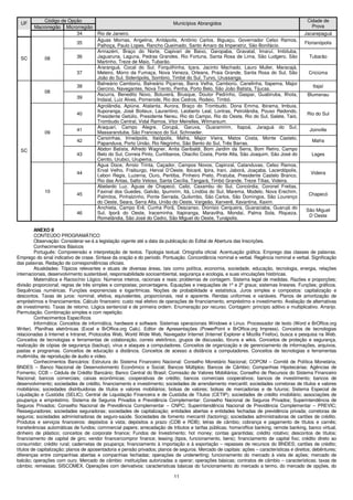 Código de Opção                                                                                                                  Cidade de
  UF                                                                   Municípios Abrangidos
        Macrorregião Microrregião                                                                                                              Prova
                          34      Rio de Janeiro.                                                                                           Jacarepaguá
                                  Águas Mornas, Angelina, Anitápolis, Antônio Carlos, Biguaçu, Governador Celso Ramos,
                          35                                                                                                                Florianópolis
                                  Palhoça, Paulo Lopes, Rancho Queimado, Santo Amaro da Imperatriz, São Bonifácio.
                                  Armazém, Braço do Norte, Capivari de Baixo, Garopaba, Gravatal, Imaruí, Imbituba,
 SC         08            36      Jaguaruna, Laguna, Pedras Grandes, Rio Fortuna, Santa Rosa de Lima, São Ludgero, São                        Tubarão
                                  Martinho, Treze de Maio, Tubarão.
                                  Araranguá, Cocal do Sul, Forquilhinha, Içara, Jacinto Machado, Lauro Muller, Maracajá,
                          37      Meleiro, Morro da Fumaça, Nova Veneza, Orleans, Praia Grande, Santa Rosa do Sul, São                        Criciúma
                                  João do Sul, Siderópolis, Sombrio, Timbé do Sul, Turvo, Urussanga.
                                  Balneário Camboriú, Balneário Piçarras, Barra Velha, Camboriú, Canelinha, Itapema, Major
                          38                                                                                                                    Itajaí
                                  Gercino, Navegantes, Nova Trento, Penha, Porto Belo, São João Batista, Tijucas.
            08
                                  Ascurra, Benedito Novo, Botuverá, Brusque, Doutor Pedrinho, Gaspar, Guabiruba, Ilhota,                     Blumenau
                          39      Indaial, Luiz Alves, Pomerode, Rio dos Cedros, Rodeio, Timbó.
                                  Agrolândia, Apiúna, Atalanta, Aurora, Braço do Trombudo, Dona Emma, Ibirama, Imbuia,
                                  Ituporanga, José Boiteux, Laurentino, Leoberto Leal, Lontras, Petrolândia, Pouso Redondo,
                          40                                                                                                                 Rio do Sul
                                  Presidente Getúlio, Presidente Nereu, Rio do Campo, Rio do Oeste, Rio do Sul, Salete, Taió,
                                  Trombudo Central, Vidal Ramos, Vitor Meirelles, Witmarsum.
                                  Araquari, Campo Alegre, Corupá, Garuva, Guaramirim, Itapoá, Jaraguá do Sul,
                          41                                                                                                                  Joinville
            09                    Massaranduba, São Francisco do Sul, Schroeder.
                                  Canoinhas, Irineópolis, Itaiópolis, Mafra, Major Vieira, Matos Costa, Monte Castelo,
                          42                                                                                                                    Mafra
                                  Papanduva, Porto União, Rio Negrinho, São Bento do Sul, Três Barras.
 SC                               Abdon Batista, Alfredo Wagner, Anita Garibaldi, Bom Jardim da Serra, Bom Retiro, Campo
                          43      Belo do Sul, Correia Pinto, Curitibanos, Otacílio Costa, Ponte Alta, São Joaquim, São José do                Lages
                                  Cerrito, Urubici, Urupema.
                                  Água Doce, Arroio Trinta, Caçador, Campos Novos, Capinzal, Catanduvas, Celso Ramos,
                                  Erval Velho, Fraiburgo, Herval D’Oeste, Ibicaré, Ipira, Irani, Jaborá, Joaçaba, Lacerdópolis,
                          44                                                                                                                   Videira
                                  Lebon Regis, Luzerna, Ouro, Peritiba, Pinheiro Preto, Piratuba, Presidente Castelo Branco,
                                  Rio das Antas, Salto Veloso, Santa Cecília, Tangará, Timbó Grande, Treze Tílias, Videira.
                                  Abelardo Luz, Águas de Chapecó, Caibi, Caxambu do Sul, Concórdia, Coronel Freitas,
            10                    Faxinal dos Guedes, Galvão, Ipumirim, Itá, Lindóia do Sul, Marema, Modelo, Nova Erechim,
                          45                                                                                                                  Chapecó
                                  Palmitos, Pinhalzinho, Ponte Serrada, Quilombo, São Carlos, São Domingos, São Lourenço
                                  do Oeste, Seara, Serra Alta, União do Oeste, Vargeão, Xanxerê, Xavantina, Xaxim.
                                  Anchieta, Campo Erê, Cunha Porã, Descanso, Dionísio Cerqueira, Guaraciaba, Guarujá do
                                                                                                                                             São Miguel
                          46      Sul, Iporã do Oeste, Iraceminha, Itapiranga, Maravilha, Mondaí, Palma Sola, Riqueza,
                                                                                                                                              D´Oeste
                                  Romelândia, São José do Cedro, São Miguel do Oeste, Tunápolis.

         ANEXO II
         CONTEÚDO PROGRAMÁTICO
         Observação: Considerar-se-á a legislação vigente até a data da publicação do Edital de Abertura das Inscrições.
         Conhecimentos Básicos
         Português: Compreensão e interpretação de textos. Tipologia textual. Ortografia oficial. Acentuação gráfica. Emprego das classes de palavras.
Emprego do sinal indicativo de crase. Sintaxe da oração e do período. Pontuação. Concordância nominal e verbal. Regência nominal e verbal. Significação
das palavras. Redação de correspondências oficiais.
         Atualidades: Tópicos relevantes e atuais de diversas áreas, tais como política, economia, sociedade, educação, tecnologia, energia, relações
internacionais, desenvolvimento sustentável, responsabilidade socioambiental, segurança e ecologia, e suas vinculações históricas.
         Matemática e Raciocínio Lógico: Números inteiros, racionais e reais; problemas de contagem. Sistema legal de medidas. Razões e proporções;
divisão proporcional; regras de três simples e compostas; porcentagens. Equações e inequações de 1º e 2º graus; sistemas lineares. Funções; gráficos.
Sequências numéricas. Funções exponenciais e logarítmicas. Noções de probabilidade e estatística. Juros simples e compostos: capitalização e
descontos. Taxas de juros: nominal, efetiva, equivalentes, proporcionais, real e aparente. Rendas uniformes e variáveis. Planos de amortização de
empréstimos e financiamentos. Cálculo financeiro: custo real efetivo de operações de financiamento, empréstimo e investimento. Avaliação de alternativas
de investimento. Taxas de retorno. Lógica sentencial e de primeira ordem. Enumeração por recurso. Contagem: princípio aditivo e multiplicativo. Arranjo.
Permutação. Combinação simples e com repetição.
         Conhecimentos Específicos
         Informática: Conceitos de informática, hardware e software. Sistemas operacionais Windows e Linux. Processador de texto (Word e BrOffice.org
Writer). Planilhas eletrônicas (Excel e BrOffice.org Calc). Editor de Apresentações (PowerPoint e BrOffice.org Impress). Conceitos de tecnologias
relacionadas à Internet e Intranet, Protocolos Web, World Wide Web, Navegador Internet (Internet Explorer e Mozilla Firefox), busca e pesquisa na Web.
Conceitos de tecnologias e ferramentas de colaboração, correio eletrônico, grupos de discussão, fóruns e wikis. Conceitos de proteção e segurança,
realização de cópias de segurança (backup), vírus e ataques a computadores. Conceitos de organização e de gerenciamento de informações, arquivos,
pastas e programas. Conceitos de educação a distância. Conceitos de acesso a distância a computadores. Conceitos de tecnologias e ferramentas
multimídia, de reprodução de áudio e vídeo.
         Conhecimentos Bancários: Estrutura do Sistema Financeiro Nacional: Conselho Monetário Nacional; COPOM – Comitê de Política Monetária;
BNDES – Banco Nacional de Desenvolvimento Econômico e Social; Bancos Múltiplos; Bancos de Câmbio; Companhias Hipotecárias; Agências de
Fomento; CCB – Cédula de Crédito Bancário; Banco Central do Brasil; Comissão de Valores Mobiliários; Conselho de Recursos do Sistema Financeiro
Nacional; bancos comerciais; caixas econômicas; cooperativas de crédito; bancos comerciais cooperativos; bancos de investimento; bancos de
desenvolvimento; sociedades de crédito, financiamento e investimento; sociedades de arrendamento mercantil; sociedades corretoras de títulos e valores
mobiliários; sociedades distribuidoras de títulos e valores mobiliários; bolsas de valores; bolsas de mercadorias e de futuros; Sistema Especial de
Liquidação e Custódia (SELIC); Central de Liquidação Financeira e de Custódia de Títulos (CETIP); sociedades de crédito imobiliário; associações de
poupança e empréstimo. Sistema de Seguros Privados e Previdência Complementar: Conselho Nacional de Seguros Privados; Superintendência de
Seguros Privados; Conselho Nacional de Previdência Complementar – CNPC; Superintendência Nacional de Previdência Complementar – PREVIC;
Resseguradores; sociedades seguradoras; sociedades de capitalização; entidades abertas e entidades fechadas de previdência privada; corretoras de
seguros; sociedades administradoras de seguro-saúde. Sociedades de fomento mercantil (factoring); sociedades administradoras de cartões de crédito.
Produtos e serviços financeiros: depósitos à vista; depósitos a prazo (CDB e RDB); letras de câmbio; cobrança e pagamento de títulos e carnês;
transferências automáticas de fundos; commercial papers; arrecadação de tributos e tarifas públicas; home/office banking, remote banking, banco virtual,
dinheiro de plástico; conceitos de corporate finance; Fundos de Investimento; hot money; contas garantidas; crédito rotativo; descontos de títulos;
financiamento de capital de giro; vendor finance/compror finance; leasing (tipos, funcionamento, bens); financiamento de capital fixo; crédito direto ao
consumidor; crédito rural; cadernetas de poupança; financiamento à importação e à exportação – repasses de recursos do BNDES; cartões de crédito;
títulos de capitalização; planos de aposentadoria e pensão privados; planos de seguros. Mercado de capitais: ações – características e direitos; debêntures;
diferenças entre companhias abertas e companhias fechadas; operações de underwriting; funcionamento do mercado à vista de ações; mercado de
balcão; operações com ouro. Mercado de câmbio: instituições autorizadas a operar; operações básicas; contratos de câmbio – características; taxas de
câmbio; remessas; SISCOMEX. Operações com derivativos: características básicas do funcionamento do mercado a termo, do mercado de opções, do

                                                                            11
 