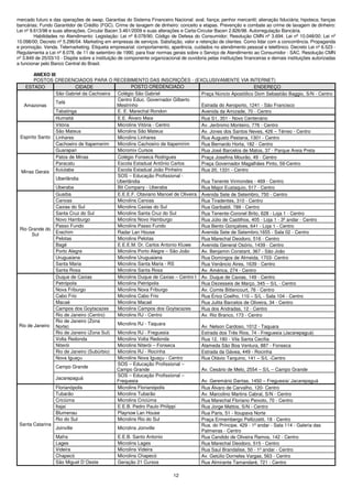 mercado futuro e das operações de swap. Garantias do Sistema Financeiro Nacional: aval; fiança; penhor mercantil; alienação fiduciária; hipoteca; fianças
bancárias; Fundo Garantidor de Crédito (FGC). Crime de lavagem de dinheiro: conceito e etapas. Prevenção e combate ao crime de lavagem de dinheiro:
Lei nº 9.613/98 e suas alterações, Circular Bacen 3.461/2009 e suas alterações e Carta-Circular Bacen 2.826/98. Autorregulação Bancária.
         Habilidades no Atendimento: Legislação: Lei nº 8.078/90; Código de Defesa do Consumidor; Resolução CMN nº 3.694; Lei nº 10.048/00; Lei nº
10.098/00; Decreto nº 5.296/04. Marketing em empresas de serviços. Satisfação, valor e retenção de clientes. Como lidar com a concorrência. Propaganda
e promoção. Venda. Telemarketing. Etiqueta empresarial: comportamento, aparência, cuidados no atendimento pessoal e telefônico. Decreto Lei nº 6.523 -
Regulamenta a Lei nº 8.078, de 11 de setembro de 1990, para fixar normas gerais sobre o Serviço de Atendimento ao Consumidor - SAC. Resolução CMN
nº 3.849 de 25/03/10 - Dispõe sobre a instituição de componente organizacional de ouvidoria pelas instituições financeiras e demais instituições autorizadas
a funcionar pelo Banco Central do Brasil.

        ANEXO III
        POSTOS CREDENCIADOS PARA O RECEBIMENTO DAS INSCRIÇÕES - (EXCLUSIVAMENTE VIA INTERNET)
    ESTADO                  CIDADE                 POSTO CREDENCIADO                                      ENDEREÇO
                  São Gabriel da Cachoeira  Colégio São Gabriel                  Praça Núncio Apostólico Dom Sebastião Baggio, S/N - Centro
                                            Centro Educ. Governador Gilberto
                  Tefé
   Amazonas                                 Mestrinho                            Estrada do Aeroporto, 1241 - São Francisco
                  Tabatinga                 E. E. Marechal Rondon                Avenida da Amizade, 70 - Centro
                  Humaitá                   E.E. Álvaro Maia                     Rua S1, 351 - Novo Centenário
                  Vitória                   Microlins Vitória - Centro           Av. Jerônimo Monteiro, 776 - Centro
                  São Mateus                Microlins São Mateus                 Av. Jones dos Santos Neves, 426 – Térreo - Centro
 Espírito Santo Linhares                    Microlins Linhares                   Rua Augusto Pestana, 1301 - Centro
                  Cachoeiro de Itapemerim   Microlins Cachoeiro de Itapemirim    Rua Bernardo Horta, 182 - Centro
                  Guarapari                 Micromix Cursos                      Rua José Barcelos de Matos, 37 - Parque Areia Preta
                  Patos de Minas            Colégio Fonseca Rodrigues            Praça Josefina Mourão, 49 - Centro
                  Paracatu                  Escola Estadual Antônio Carlos       Praça Governador Magalhães Pinto, 59-Centro
  Minas Gerais    Ituiutaba                 Escola Estadual João Pinheiro        Rua 20, 1331 - Centro
                                            SOS – Educação Profissional -
                  Uberlândia
                                            Uberlândia                           Rua Tenente Virmondes - 469 - Centro
                  Uberaba                   Bit Company - Uberaba                Rua Major Eustaquio, 517 - Centro
                  Guaíba                    E.E.E.F. Otaviano Manoel de Oliveira Avenida Sete de Setembro, 750 - Centro
                  Canoas                    Microlins Canoas                     Rua Tiradentes, 310 - Centro
                  Caxias do Sul             Microlins Caxias do Sul              Rua Garibaldi, 789 - Centro
                  Santa Cruz do Sul         Microlins Santa Cruz do Sul          Rua Tenente-Coronel Brito, 628 - Loja 1 - Centro
                  Novo Hamburgo             Microlins Novo Hamburgo              Rua Júlio de Castilhos, 405 - Loja 1 - 3º andar - Centro
                  Passo Fundo               Microlins Passo Fundo                Rua Bento Gonçalves, 641 - Loja 1 - Centro
 Rio Grande do
       Sul        Erechim                   Radar Lan House                      Avenida Sete de Setembro,1655 - Sala 02 - Centro
                  Pelotas                   Microlins Pelotas                    Rua Marechal Deodoro, 516 - Centro
                  Bagé                      E.E.E.M. Dr. Carlos Antonio Kluwe    Avenida General Osório, 1439 - Centro
                  Porto Alegre              Microlins Porto Alegre – São João    Av. Benjamin Constant, 367 - São João
                  Uruguaiana                Microlins Uruguaiana                 Rua Domingos de Almeida, 1703- Centro
                  Santa Maria               Microlins Santa Maria - RS           Rua Venâncio Aires, 1639 - Centro
                  Santa Rosa                Microlins Santa Rosa                 Av. América, 274 - Centro
                  Duque de Caxias           Microlins Duque de Caxias – Centro I Av. Duque de Caxias, 149 - Centro
                  Petrópolis                Microlins Petrópolis                 Rua Dezesseis de Março, 345 – S/L - Centro
                  Nova Friburgo             Microlins Nova Friburgo              Av. Comte Bittencourt, 76 - Centro
                  Cabo Frio                 Microlins Cabo Frio                  Rua Érico Coelho, 110 – S/L - Sala 104 - Centro
                  Macaé                     Microlins Macaé                      Rua Julita Barcelos de Oliveira, 34 - Centro
                  Campos dos Goytacazes     Microlins Campos dos Goytacazes      Rua dos Andradas, 12 - Centro
                  Rio de Janeiro (Centro)   Microlins RJ - Centro                Av. Rio Branco, 173 - Centro
                  Rio de Janeiro (Zona
 Rio de Janeiro Norte)                      Microlins RJ - Taquara
                                                                                 Av. Nelson Cardoso, 1012 - Taquara
                  Rio de Janeiro (Zona Sul) Microlins RJ - Freguesia             Estrada dos Três Rios, 74 - Freguesia (Jacarepaguá)
                  Volta Redonda             Microlins Volta Redonda              Rua 12, 180 - Vila Santa Cecília
                  Niterói                   Microlins Niterói – Fonseca          Alameda São Boa Ventura, 887 - Fonseca
                  Rio de Janeiro (Subúrbio) Microlins RJ - Rocinha               Estrada da Gávea, 449 - Rocinha
                  Nova Iguaçu               Microlins Nova Iguaçu - Centro       Rua Otávio Tarquino, 141 – S/L -Centro
                                            SOS – Educação Profissional –
                  Campo Grande
                                            Campo Grande                         Av. Cesário de Melo, 2554 – S/L – Campo Grande
                                            SOS – Educação Profissional –
                  Jacarepaguá
                                            Frequesia                            Av. Geremário Dantas, 1450 – Freguesia/ Jacarepaguá
                  Florianópolis             Microlins Florianópolis              Rua Álvaro de Carvalho, 120- Centro
                  Tubarão                   Microlins Tubarão                    Av. Marcolino Martins Cabral, S/N - Centro
                  Criciúma                  Microlins Criciúma                   Rua Marechal Floriano Peixoto, 70 - Centro
                  Itajaí                    E.E.B. Pedro Paulo Philippi          Rua Jorge Mattos, S/N - Centro
                  Blumenau                  Playnow Lan House                    Rua Paris, 51 - Itoupava Norte
                  Rio do Sul                Microlins Rio do Sul                 Praça Ermembergo Pellizzetti, 18 - Centro
 Santa Catarina                                                                  Rua. do Príncipe, 429 - 1º andar - Sala 114 - Galeria das
                  Joinville                 Microlins Joinville
                                                                                 Palmeiras - Centro
                  Mafra                     E.E.B. Santo Antonio                 Rua Candido de Oliveira Ramos, 142 - Centro
                  Lages                     Microlins Lages                      Rua Marechal Deodoro, 515 - Centro
                  Videira                   Microlins Videira                    Rua Saul Brandalise, 50 - 1º andar - Centro
                  Chapecó                   Microlins Chapecó                    Av. Getúlio Dorneles Vargas, 563 - Centro
                  São Miguel D´Oeste        Geração 21 Cursos                    Rua Almirante Tamandaré, 721 - Centro

                                                                            12
 