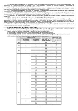 7.16 No dia da realização das provas, na hipótese de o nome do candidato não constar nas listagens oficiais relativas aos locais de prova
estabelecidos no Edital de Convocação, a Fundação Carlos Chagas procederá à inclusão do candidato, mediante a apresentação da
comprovação de pagamento, com o preenchimento de formulário específico.
           7.16.1 A inclusão de que trata o item 7.16 será realizada de forma condicional e será analisada pela Fundação Carlos Chagas, na fase do
Julgamento das Provas Objetivas, com o intuito de se verificar a pertinência da referida inscrição.
           7.16.2 Constatada a improcedência da inscrição de que trata o item 7.16, a mesma será automaticamente cancelada sem direito a reclamação,
independentemente de qualquer formalidade, considerados nulos todos os atos dela decorrentes.
           7.17 Quando, após a prova, for constatado, por meio eletrônico, estatístico, visual, grafológico ou por investigação policial a utilização de processos
ilícitos, o candidato terá a sua prova anulada e será automaticamente eliminado da Seleção Externa.
           7.18 Não haverá, por qualquer motivo, prorrogação do tempo previsto para a aplicação das provas em virtude de afastamento do candidato da
sala de prova.
           7.19 Em hipótese nenhuma será realizada qualquer prova fora do local, data e horário determinados.
           7.20 Por razões de ordem técnica, de segurança e de direitos autorais adquiridos, não serão fornecidos exemplares dos Cadernos de Questões a
candidatos ou a instituições de direito público ou privado, mesmo após o encerramento da Seleção Externa. O candidato deverá consultar o site
www.concursosfcc.com.br da Fundação Carlos Chagas, no primeiro dia útil após a aplicação das provas para tomar conhecimento da(s) data(s) prevista(s)
para divulgação do(s) gabarito(s), das questões das Provas Objetivas, dos gabaritos e/ou do(s) resultado(s).
           7.20.1 As questões das Provas Objetivas ficarão disponíveis pelo prazo de 7 (sete) dias a contar da data de sua divulgação no site
www.concursosfcc.com.br da Fundação Carlos Chagas.

        8. DOS CRITÉRIOS DE AVALIAÇÃO E DE CLASSIFICAÇÃO
        8.1 As provas de Conhecimentos Básicos e de Conhecimentos Específicos constarão de 80 (oitenta) questões objetivas de múltipla escolha, de
caráter eliminatório e classificatório, e versarão sobre o conteúdo programático constante do Anexo II do Edital.
        8.2 Será considerado habilitado à classificação o candidato que obtiver, cumulativamente:
        a) No mínimo 40% (quarenta por cento) de acertos na prova objetiva de Conhecimentos Básicos;
        b) No mínimo 50% (cinquenta por cento) de acertos na prova objetiva de Conhecimentos Específicos;
        c) No mínimo 50% (cinquenta por cento) de acertos no conjunto das provas de Conhecimentos Básicos e Conhecimentos Específicos.
        8.3 Serão classificados os candidatos habilitados até a posição indicada na tabela abaixo:
                                                      Código de Opção                Classificação da Classificação       da
                                                                                     Lista Geral até a     Lista  Específica
                                  UF          Macrorregião         Microrregião
                                              (ver Anexo I)        (ver Anexo I)     posição de número até a posição de
                                                                                                           número
                                  AM                1                    1                   100                  5
                                                                         2                   200                  10
                                  ES                2                    3                   100                  5
                                                                         4                   100                  5
                                                                         5                   100                  5
                                                                         6                   100                  5
                                  MG                3
                                                                         7                   100                  5
                                                                         8                   200                  10
                                                                         9                   100                  5
                                                                        10                   100                  5
                                                                        11                   100                  5
                                                                        12                   100                  5
                                                                        13                   100                  5
                                                                         14                  100                  5
                                  RS                4                   15                   100                  5
                                                                        16                   100                  5
                                                                        17                   100                  5
                                                                        18                   300                  15
                                                                        19                   100                  5
                                                                        20                   100                  5
                                                                        21                   100                  5
                                                                        22                   100                  5
                                                                        23                   100                  5
                                                                        24                   100                  5
                                                                        25                   100                  5
                                                                        26                   300                  15
                                                                        27                   140                  7
                                  RJ                5                   28                   100                  5
                                                                        29                   100                  5
                                                                        30                   100                  5
                                                                        31                   100                  5
                                                                        32                   100                  5
                                                                        33                   100                  5
                                                                        34                   100                  5
                                  SC                                    35                    20                  1
                                                                        36                    30                  2
                                                    6                   37                    30                  2
                                                                        38                    30                  2
                                                                        39                    30                  2
                                                                        40                    40                  2
                                                                        41                    30                  2
                                                    7
                                                                        42                    20                  1
                                                                        43                    20                  1

                                                                                6
 