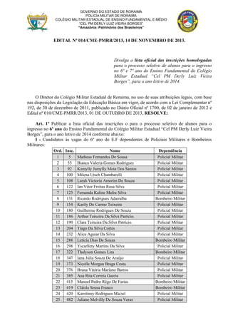GOVERNO DO ESTADO DE RORAIMA
POLÍCIA MILITAR DE RORAIMA
COLÉGIO MILITAR ESTADUAL DE ENSINO FUNDAMENTAL E MÉDIO
“CEL PM DERLY LUIZ VIEIRA BORGES”
“Amazônia: Patrimônio dos Brasileiros”

EDITAL Nº 014/CME-PMRR/2013, 14 DE NOVEMBRO DE 2013.

Divulga a lista oficial das inscrições homologadas
para o processo seletivo de alunos para o ingresso
no 6º e 7º ano do Ensino Fundamental do Colégio
Militar Estadual “Cel PM Derly Luiz Vieira
Borges”, para o ano letivo de 2014.

O Diretor do Colégio Militar Estadual de Roraima, no uso de suas atribuições legais, com base
nas disposições da Legislação da Educação Básica em vigor, de acordo com a Lei Complementar nº
192, de 30 de dezembro de 2011, publicado no Diário Oficial nº 1700, de 02 de janeiro de 2012 e
Edital nº 010/CME-PMRR/2013, 01 DE OUTUBRO DE 2013, RESOLVE:
Art. 1º Publicar a lista oficial das inscrições o para o processo seletivo de alunos para o
ingresso no 6º ano do Ensino Fundamental do Colégio Militar Estadual “Cel PM Derly Luiz Vieira
Borges”, para o ano letivo de 2014 conforme abaixo:
I - Candidatos às vagas do 6º ano do E.F dependentes de Policiais Militares e Bombeiros
Militares:
Ord. Insc.
Nome
1
5
Matheus Fernandes De Sousa
2
55 Bianca Valeria Gomes Rodrigues
3
92 Kamylly Jamylly Mota Dos Santos
4
100 Milena Utsch Chambarelli
5
108 Larah Victoria Amorim De Souza
6
122 Ian Vitor Freitas Rosa Silva
7
123 Fernanda Kaline Mafra Silva
8
131 Ricardo Rodrigues Adairalba
9
154 Karily Do Carmo Teixeira
10
180 Guilherme Rodrigues De Souza
11
186 Arthur Teixeira Da Silva Patrício.
12
190 Clara Teixeira Da Silva Patrício.
13
204 Tiago Da Silva Cortes
14
232 Alice Aguiar Da Silva
15
288 Leticia Dias De Souza
16
298 Yscarllety Martins Da Silva
17
322 Thalyson Gomes Lira
18
347 Iana Júlia Souza De Araújo
19
373 Nicolle Morgan Braga Costa
20
376 Bruna Vitória Mariano Barros
21
385 Ana Rita Correia Garcia
22
415 Manoel Pedro Rêgo De Farias
23
419 Cláisla Sousa Franco
24
420 Karolinny Rodrigues Maciel
25
482 Juliane Melvilly De Souza Veras

Dependência
Policial Militar
Policial Militar
Policial Militar
Policial Militar
Policial Militar
Policial Militar
Policial Militar
Bombeiro Militar
Policial Militar
Policial Militar
Policial Militar
Policial Militar
Policial Militar
Policial Militar
Bombeiro Militar
Policial Militar
Bombeiro Militar
Policial Militar
Policial Militar
Policial Militar
Policial Militar
Bombeiro Militar
Bombeiro Militar
Policial Militar
Policial Militar

 
