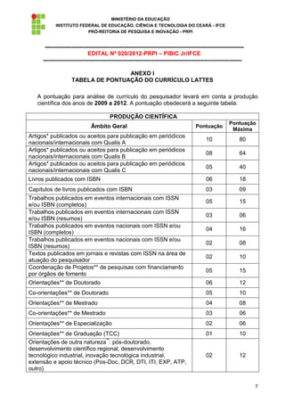 MINISTÉRIO DA EDUCAÇÃO
           INSTITUTO FEDERAL DE EDUCAÇÃO, CIÊNCIA E TECNOLOGIA DO CEARÁ - IFCE
                        PRÓ-REITORIA DE PESQUISA E INOVAÇÃO - PRPI


      --------------------------------------------------------------------------------------------------------
                             EDITAL Nº 020/2012-PRPI – PIBIC Jr/IFCE
     --------------------------------------------------------------------------------------------------------

                                    ANEXO I
                    TABELA DE PONTUAÇÃO DO CURRÍCULO LATTES

   A pontuação para análise de currículo do pesquisador levará em conta a produção
   científica dos anos de 2009 a 2012. A pontuação obedecerá a seguinte tabela:

                                       PRODUÇÃO CIENTÍFICA
                                                                                                      Pontuação
                              Âmbito Geral                                          Pontuação
                                                                                                       Máxima
Artigos* publicados ou aceitos para publicação em periódicos
                                                                                          10               80
nacionais/internacionais com Qualis A
Artigos* publicados ou aceitos para publicação em periódicos
                                                                                          08               64
nacionais/internacionais com Qualis B
Artigos* publicados ou aceitos para publicação em periódicos
                                                                                          05               40
nacionais/internacionais com Qualis C
Livros publicados com ISBN                                                                06               18
Capítulos de livros publicados com ISBN                                                   03               09
Trabalhos publicados em eventos internacionais com ISSN
                                                                                          05               15
e/ou ISBN (completos)
Trabalhos publicados em eventos internacionais com ISSN
                                                                                          03               06
e/ou ISBN (resumos)
Trabalhos publicados em eventos nacionais com ISSN e/ou
                                                                                          04               16
ISBN (completos)
Trabalhos publicados em eventos nacionais com ISSN e/ou
                                                                                          02               08
ISBN (resumos)
Textos publicados em jornais e revistas com ISSN na área de
                                                                                          02               10
atuação do pesquisador
Coordenação de Projetos** de pesquisas com financiamento
                                                                                          05               15
por órgãos de fomento
Orientações** de Doutorado                                                                06               12
Co-orientações** de Doutorado                                                             05               10
Orientações** de Mestrado                                                                 04               08
Co-orientações** de Mestrado                                                              03               06
Orientações** de Especialização                                                           02               06
Orientações** de Graduação (TCC)                                                          01               10
Orientações de outra natureza**: pós-doutorado,
desenvolvimento científico regional, desenvolvimento
tecnológico industrial, inovação tecnológica industrial,                                  02               12
extensão e apoio técnico (Pos-Doc, DCR, DTI, ITI, EXP, ATP,
outro)


                                                                                                                 7
 