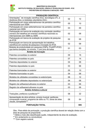 MINISTÉRIO DA EDUCAÇÃO
          INSTITUTO FEDERAL DE EDUCAÇÃO, CIÊNCIA E TECNOLOGIA DO CEARÁ - IFCE
                       PRÓ-REITORIA DE PESQUISA E INOVAÇÃO - PRPI


                                PRODUÇÃO CIENTÍFICA
            **
Orientações de iniciação científica (ICs), tecnológica (IT), à
                                                                     02           12
docência (Doc.) e bolsistas voluntários (Vol.)
Participação em corpo editorial/revisor de periódico científico
                                                                     05           10
internacional com ISSN
Participação em corpo editorial/revisor de periódico científico
                                                                     03           09
nacional com ISSN
Participação em banca de avaliação e/ou comissão cientifica
(revisor) de trabalhos em eventos científicos nacionais ou           02           08
internacionais com ISBN ou ISSN
Participação em banca de avaliação de projetos de pesquisa
                                                                     02           08
do IFCE
Participação em banca de apresentação de trabalhos
                                                                     02           08
científicos em eventos de pesquisa e inovação do IFCE
Bolsista de produtividade em pesquisa (CNPq, ProAPP-IFCE)
                                                                     01           03
que tenha completo, no mínimo, 1 (um) ano de bolsa
                      Âmbito da Inovação                              -            -
Patentes concedidas no exterior                                      09           18
Patentes concedidas no país                                          07           14
Patentes depositadas no exterior                                     04           08

Patentes depositadas no país                                         03           06

Patentes licenciadas no exterior                                     05           10
Patentes licenciadas no país                                         04           08
Modelos de utilidades concedidas no exterior/país                    06           12
Modelos de utilidades depositados no exterior/país                   04           08
Registro de softwares/cultivares no exterior                         03           06
Registro de softwares/cultivares no país                             03           06
                  Âmbito Artístico-cultural                           -            -

Traduções, prefácios e posfácios***                                  08           32
Apresentação de obra artística, arranjo musical, partituras,
composição musical, programa de rádio ou TV, obras de artes          08           64
visuais, sonoplastia***
                    PONTUAÇÃO TOTAL                                              595

    Obs.: Para efeito de pontuação, a produção científica deverá ter relação direta com a
    área de pesquisa do proponente.
    * Válida a mais alta classificação qualis, independente da área de avaliação.
    ** Em andamento ou concluído(a).
    *** Com registro autoral.



                                                                                        8
 