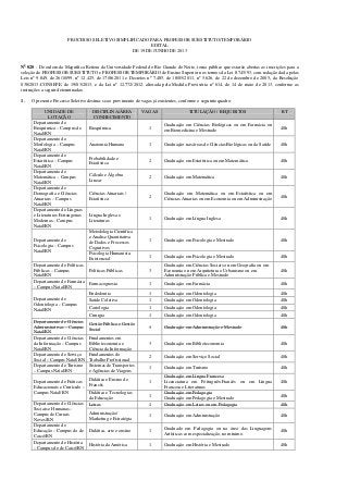 PROCESSO SELETIVO SIMPLIFICADO PARA PROFESSOR SUBSTITUTO/TEMPORÁRIO
EDITAL
DE 19 DE JUNHO DE 2013
N0
020 - De ordem da Magnífica Reitora da Universidade Federal do Rio Grande do Norte, torna público que estarão abertas as inscrições para a
seleção de PROFESSOR SUBSTITUTO e PROFESSOR TEMPORÁRIO de Ensino Superior nos termos da Lei 8.745/93, com redação dada pelas
Leis nº 9.849, de 26/10/99, nº 12.425, de 17/06.2011 e Decretos nº 7.485, de 18/05/2011, nº 5.626, de 22 de dezembro de 2005, da Resolução
038/2013-CONSEPE, de 19/03/2013, e da Lei nº 12.772/2012, alterada pela Medida Provisória nº 614, de 14 de maio de 2013, conforme as
instruções a seguir determinadas:
1. O presente Processo Seletivo destina-se ao provimento de vagas já existentes, conforme o seguinte quadro:
UNIDADE DE
LOTAÇÃO
DISCIPLINA/ÁREA
CONHECIMENTO
VAGAS TITULAÇÃO / REQUISITOS RT
Departamento de
Bioquímica – Campus de
Natal/RN
Bioquímica 1
Graduação em Ciências Biológicas ou em Farmácia ou
em Biomedicina e Mestrado
40h
Departamento de
Morfologia – Campus
Natal/RN
Anatomia Humana 1 Graduação nas áreas de Ciências Biológicas ou da Saúde 40h
Departamento de
Estatística – Campus
Natal/RN
Probabilidade e
Estatística
2 Graduação em Estatística ou em Matemática 40h
Departamento de
Matemática – Campus
Natal/RN
Cálculo e Álgebra
Linear
2 Graduação em Matemática 40h
Departamento de
Demografia e Ciências
Atuariais – Campus
Natal/RN
Ciências Atuariais /
Estatística
2
Graduação em Matemática ou em Estatística ou em
Ciências Atuarias ou em Economia ou em Administração
40h
Departamento de Línguas
e Literaturas Estrangeiras
Modernas – Campus
Natal/RN
Língua Inglesa e
Literaturas
1 Graduação em Língua Inglesa 40h
Departamento de
Psicologia – Campus
Natal/RN
Metodologia Cientifica
e Analise Quantitativa
de Dados e Processos
Cognitivos
1 Graduação em Psicologia e Mestrado 40h
Psicologia Humanista-
Existencial
1 Graduação em Psicologia e Mestrado 40h
Departamento de Políticas
Públicas – Campus
Natal/RN
Políticas Públicas 3
Graduação em Ciências Sociais ou em Geografia ou em
Economia ou em Arquitetura e Urbanismo ou em
Administração Pública e Mestrado
40h
Departamento de Farmácia
– Campus Natal/RN
Farmacognosia 1 Graduação em Farmácia 40h
Departamento de
Odontologia – Campus
Natal/RN
Endodontia 1 Graduação em Odontologia 40h
Saúde Coletiva 1 Graduação em Odontologia 40h
Cariologia 1 Graduação em Odontologia 40h
Cirurgia 1 Graduação em Odontologia 40h
Departamento de Ciências
Administrativas – Campus
Natal/RN
Gestão Pública e Gestão
Social
1 Graduação em Administração e Mestrado 40h
Departamento de Ciências
da Informação – Campus
Natal/RN
Fundamentos em
Biblioteconomia e
Ciência da Informação
3 Graduação em Biblioteconomia 40h
Departamento de Serviço
Social – Campus Natal/RN
Fundamentos do
Trabalho Profissional
2 Graduação em Serviço Social 40h
Departamento de Turismo
– Campus Natal/RN
Sistemas de Transportes
e Agências de Viagens
1 Graduação em Turismo 40h
Departamento de Práticas
Educacionais e Currículo –
Campus Natal/RN
Didática e Ensino de
Francês
1
Graduação em Língua Francesa
Licenciatura em Português-Francês ou em Língua
Francesa e Literaturas
40h
Didática e Tecnologias
da Educação
1
Graduação em Pedagogia
Graduação em Pedagogia e Mestrado
40h
Departamento de Ciências
Sociais e Humanas–
Campus de Currais
Novos/RN
Letras 1 Graduação em Letras ou em Pedagogia 40h
Administração/
Marketing e Estratégia
1 Graduação em Administração 40h
Departamento de
Educação – Campus do de
Caicó/RN
Didática, arte e ensino 1
Graduado em Pedagogia ou na área das Linguagens
Artísticas com especialização, no mínimo.
40h
Departamento de História
– Campus do de Caicó/RN
História da América 1 Graduação em História e Mestrado 40h
 