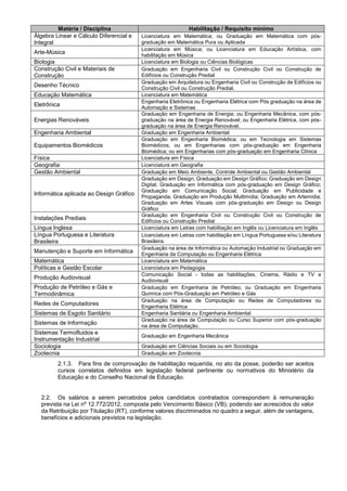 Matéria / Disciplina Habilitação / Requisito mínimo
Álgebra Linear e Cálculo Diferencial e
Integral
Licenciatura em Matemática; ou Graduação em Matemática com pós-
graduação em Matemática Pura ou Aplicada
Arte-Música
Licenciatura em Música; ou Licenciatura em Educação Artística, com
habilitação em Música
Biologia Licenciatura em Biologia ou Ciências Biológicas
Construção Civil e Materiais de
Construção
Graduação em Engenharia Civil ou Construção Civil ou Construção de
Edifícios ou Construção Predial
Desenho Técnico
Graduação em Arquitetura ou Engenharia Civil ou Construção de Edifícios ou
Construção Civil ou Construção Predial.
Educação Matemática Licenciatura em Matemática
Eletrônica
Engenharia Eletrônica ou Engenharia Elétrica com Pós graduação na área de
Automação e Sistemas
Energias Renováveis
Graduação em Engenharia de Energia; ou Engenharia Mecânica, com pós-
graduação na área de Energia Renovável; ou Engenharia Elétrica, com pós-
graduação na área de Energia Renovável.
Engenharia Ambiental Graduação em Engenharia Ambiental
Equipamentos Biomédicos
Graduação em Engenharia Biomédica; ou em Tecnologia em Sistemas
Biomédicos; ou em Engenharias com pós-graduação em Engenharia
Biomédica; ou em Engenharias com pós-graduação em Engenharia Clínica
Física Licenciatura em Física
Geografia Licenciatura em Geografia
Gestão Ambiental Graduação em Meio Ambiente, Controle Ambiental ou Gestão Ambiental
Informática aplicada ao Design Gráfico
Graduação em Design; Graduação em Design Gráfico; Graduação em Design
Digital; Graduação em Informática com pós-graduação em Design Gráfico;
Graduação em Comunicação Social; Graduação em Publicidade e
Propaganda; Graduação em Produção Multimídia; Graduação em Artemídia;
Graduação em Artes Visuais com pós-graduação em Design ou Design
Gráfico
Instalações Prediais
Graduação em Engenharia Civil ou Construção Civil ou Construção de
Edifícios ou Construção Predial
Língua Inglesa Licenciatura em Letras com habilitação em Inglês ou Licenciatura em Inglês
Língua Portuguesa e Literatura
Brasileira
Licenciatura em Letras com habilitação em Língua Portuguesa e/ou Literatura
Brasileira.
Manutenção e Suporte em Informática
Graduação na área de Informática ou Automação Industrial ou Graduação em
Engenharia da Computação ou Engenharia Elétrica
Matemática Licenciatura em Matemática
Políticas e Gestão Escolar Licenciatura em Pedagogia
Produção Audiovisual
Comunicação Social - todas as habilitações, Cinema, Rádio e TV e
Audiovisual
Produção de Petróleo e Gás e
Termodinâmica
Graduação em Engenharia de Petróleo; ou Graduação em Engenharia
Química com Pós-Graduação em Petróleo e Gás
Redes de Computadores
Graduação na área de Computação ou Redes de Computadores ou
Engenharia Elétrica
Sistemas de Esgoto Sanitário Engenharia Sanitária ou Engenharia Ambiental
Sistemas de Informação
Graduação na área de Computação ou Curso Superior com pós-graduação
na área de Computação.
Sistemas Termofluidos e
Instrumentação Industrial
Graduação em Engenharia Mecânica
Sociologia Graduação em Ciências Sociais ou em Sociologia
Zootecnia Graduação em Zootecnia
2.1.3. Para fins de comprovação de habilitação requerida, no ato da posse, poderão ser aceitos
cursos correlatos definidos em legislação federal pertinente ou normativos do Ministério da
Educação e do Conselho Nacional de Educação.
2.2. Os salários a serem percebidos pelos candidatos contratados correspondem à remuneração
prevista na Lei nº 12.772/2012, composta pelo Vencimento Básico (VB), podendo ser acrescidos do valor
da Retribuição por Titulação (RT), conforme valores discriminados no quadro a seguir, além de vantagens,
benefícios e adicionais previstos na legislação.
 