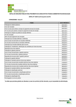 EDITAL DE CONCURSO PÚBLICO PARA PROVIMENTO DE CARGO EFETIVO TÉCNICO ADMINISTRATIVO EM EDUCAÇÃO

                                                       EDITAL Nº 15/2013 de 03 de janeiro de 2013

         CRONOGRAMA - Anexo IV

                                                         FASES                                               DATA PREVISTA*
Publicação do edital de abertura                                                                                 04/01/2013
Início das inscrições                                                                                            04/01/2013
Início do prazo para solicitar a isenção do pagamento da taxa de inscrição                                       04/01/2013
Fim do prazo para solicitar a isenção do pagamento da taxa de inscrição                                          08/01/2013
Publicação da relação dos pedidos de isenção deferidos                                                           18/01/2013
Fim das inscrições                                                                                               23/01/2013
Último dia para pagamento das inscrições                                                                         24/01/2013
Publicação das inscrições deferidas e indeferidas                                                                01/02/2013
Início do prazo recursal sobre as inscrições indeferidas                                                         04/02/2013
Fim do prazo recursal sobre as inscrições indeferidas                                                            05/02/2013
Publicação das inscrições deferidas após recursos                                                                15/02/2013
Publicação do “ensalamento” (distribuição dos candidatos por locais de provas)                                   25/02/2013
Realização das provas objetivas                                                                                  03/03/2013
Publicação do gabarito preliminar                                                                                04/03/2013
Início do prazo recursal sobre o gabarito preliminar                                                             05/03/2013
Fim do prazo recursal sobre o gabarito preliminar                                                                06/03/2013
Respostas dos recursos sobre o gabarito preliminar                                                               20/03/2013
Publicação do gabarito definitivo                                                                                20/03/2013
Publicação do resultado preliminar das provas objetivas                                                          20/03/2013
Início do prazo recursal sobre resultado preliminar das provas objetivas                                         21/03/2013
Fim do prazo recursal sobre resultado preliminar das provas objetivas                                            22/03/2013
Respostas dos recursos sobre resultado preliminar das provas objetivas                                           28/03/2013
Publicação do resultado definitivo das provas objetivas                                                          28/03/2013
Publicação da classificação preliminar                                                                           28/03/2013
Início do prazo recursal sobre a classificação preliminar                                                        01/04/2013
Fim do prazo recursal sobre a classificação preliminar                                                           02/04/2013
Publicação da classificação final                                                                                12/04/2013
Homologação do concurso público                                                                                  12/04/2013

* As datas aqui previstas poderão ser alteradas no caso de ocorrência de fato relevante, ou por necessidade da administração.




                                                                     Página 14 de 14
 