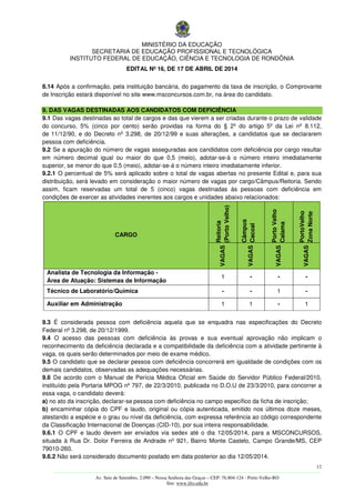 MINISTÉRIO DA EDUCAÇÃO
SECRETARIA DE EDUCAÇÃO PROFISSIONAL E TECNOLÓGICA
INSTITUTO FEDERAL DE EDUCAÇÃO, CIÊNCIA E TECNOLOGIA DE RONDÔNIA
EDITAL Nº 16, DE 17 DE ABRIL DE 2014
12
––––––––––––––––––––––––––––––––––––––––––––––––––––––––––––––––––––––––––––––––––––––––––––––––––––––––––––––––
Av. Sete de Setembro, 2.090 – Nossa Senhora das Graças – CEP: 76.804-124 - Porto Velho-RO
Site: www.ifro.edu.br
8.14 Após a confirmação, pela instituição bancária, do pagamento da taxa de inscrição, o Comprovante
de Inscrição estará disponível no site www.msconcursos.com.br, na área do candidato.
9. DAS VAGAS DESTINADAS AOS CANDIDATOS COM DEFICIÊNCIA
9.1 Das vagas destinadas ao total de cargos e das que vierem a ser criadas durante o prazo de validade
do concurso, 5% (cinco por cento) serão providas na forma do § 2º do artigo 5º da Lei nº 8.112,
de 11/12/90, e do Decreto nº 3.298, de 20/12/99 e suas alterações, a candidatos que se declararem
pessoa com deficiência.
9.2 Se a apuração do número de vagas asseguradas aos candidatos com deficiência por cargo resultar
em número decimal igual ou maior do que 0,5 (meio), adotar-se-á o número inteiro imediatamente
superior, se menor do que 0,5 (meio), adotar-se-á o número inteiro imediatamente inferior.
9.2.1 O percentual de 5% será aplicado sobre o total de vagas abertas no presente Edital e, para sua
distribuição, será levado em consideração o maior número de vagas por cargo/Câmpus/Reitoria. Sendo
assim, ficam reservadas um total de 5 (cinco) vagas destinadas às pessoas com deficiência em
condições de exercer as atividades inerentes aos cargos e unidades abaixo relacionados:
CARGO
Reitoria
(PortoVelho)
Câmpus
Cacoal
PortoVelho
Calama
PortoVelho
ZonaNorte
VAGAS
VAGAS
VAGAS
VAGAS
Analista de Tecnologia da Informação -
Área de Atuação: Sistemas de Informação
1 - - -
Técnico de Laboratório/Química - - 1 -
Auxiliar em Administração 1 1 - 1
9.3 É considerada pessoa com deficiência aquela que se enquadra nas especificações do Decreto
Federal nº 3.298, de 20/12/1999.
9.4 O acesso das pessoas com deficiência às provas e sua eventual aprovação não implicam o
reconhecimento da deficiência declarada e a compatibilidade da deficiência com a atividade pertinente à
vaga, os quais serão determinados por meio de exame médico.
9.5 O candidato que se declarar pessoa com deficiência concorrerá em igualdade de condições com os
demais candidatos, observadas as adequações necessárias.
9.6 De acordo com o Manual de Perícia Médica Oficial em Saúde do Servidor Público Federal/2010,
instituído pela Portaria MPOG nº 797, de 22/3/2010, publicada no D.O.U de 23/3/2010, para concorrer a
essa vaga, o candidato deverá:
a) no ato da inscrição, declarar-se pessoa com deficiência no campo específico da ficha de inscrição;
b) encaminhar cópia do CPF e laudo, original ou cópia autenticada, emitido nos últimos doze meses,
atestando a espécie e o grau ou nível da deficiência, com expressa referência ao código correspondente
da Classificação Internacional de Doenças (CID-10), por sua inteira responsabilidade.
9.6.1 O CPF e laudo devem ser enviados via sedex até o dia 12/05/2014, para a MSCONCURSOS,
situada à Rua Dr. Dolor Ferreira de Andrade nº 921, Bairro Monte Castelo, Campo Grande/MS, CEP
79010-260.
9.6.2 Não será considerado documento postado em data posterior ao dia 12/05/2014.
 