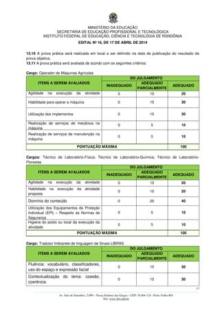 MINISTÉRIO DA EDUCAÇÃO
SECRETARIA DE EDUCAÇÃO PROFISSIONAL E TECNOLÓGICA
INSTITUTO FEDERAL DE EDUCAÇÃO, CIÊNCIA E TECNOLOGIA DE RONDÔNIA
EDITAL Nº 16, DE 17 DE ABRIL DE 2014
17
––––––––––––––––––––––––––––––––––––––––––––––––––––––––––––––––––––––––––––––––––––––––––––––––––––––––––––––––
Av. Sete de Setembro, 2.090 – Nossa Senhora das Graças – CEP: 76.804-124 - Porto Velho-RO
Site: www.ifro.edu.br
13.10 A prova prática será realizada em local a ser definido na data de publicação do resultado da
prova objetiva.
13.11 A prova prática será avaliada de acordo com os seguintes critérios:
Cargo: Operador de Máquinas Agrícolas
ITENS A SEREM AVALIADOS
DO JULGAMENTO
INADEQUADO
ADEQUADO
PARCIALMENTE
ADEQUADO
Agilidade na execução da atividade
proposta
0 10 20
Habilidade para operar a máquina 0 15 30
Utilização dos implementos 0 15 30
Realização de serviços de mecânica na
máquina
0 5 10
Realização de serviços de manutenção na
máquina
0 5 10
PONTUAÇÃO MÁXIMA 100
Cargos: Técnico de Laboratório-Física; Técnico de Laboratório-Química; Técnico de Laboratório-
Florestas
ITENS A SEREM AVALIADOS
DO JULGAMENTO
INADEQUADO
ADEQUADO
PARCIALMENTE
ADEQUADO
Agilidade na execução da atividade
proposta
0 10 20
Habilidade na execução da atividade
proposta
0 10 20
Domínio do conteúdo 0 20 40
Utilização dos Equipamentos de Proteção
Individual (EPI) – Respeito às Normas de
Segurança
0 5 10
Higiene do posto ou local da execução da
atividade
0 5 10
PONTUAÇÃO MÁXIMA 100
Cargo: Tradutor Intérprete de linguagem de Sinais-LIBRAS
ITENS A SEREM AVALIADOS
DO JULGAMENTO
INADEQUADO
ADEQUADO
PARCIALMENTE
ADEQUADO
Fluência: vocabulário, classificadores,
uso do espaço e expressão facial
0 15 30
Contextualização do tema: coesão,
coerência
0 15 30
 