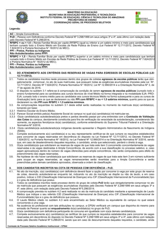 MINISTÉRIO DA EDUCAÇÃO
SECRETARIA DE EDUCAÇÃO PROFISSIONAL E TECNOLÓGICA
INSTITUTO FEDERAL DE EDUCAÇÃO, CIÊNCIA E TECNOLOGIA DO AMAZONAS
PRÓ-REITORIA DE ENSINO
COORDENAÇÃO GERAL DE PROCESSOS SELETIVOS
Comissão de Processo Seletivo Acadêmico Institucional – CPSAI
Legenda:
AC – Ampla Concorrência.
PcD – Pessoa com Deficiência conforme Decreto Federal Nº 3.298/1999 em seus artigos 3º e 4º, este último com redação dada
pelo Decreto Federal Nº 5.296/2014.
RFBPC = ou < 1,5 – Renda Familiar Bruta per capita (RFBPC) igual ou inferior a um salário mínimo e meio para candidato(a)s que
tenham cursado todo o Ensino Médio em Escolas da Rede Pública de Ensino (Lei Federal Nº 12.711/2012, Decreto Federal Nº
7.824/2012 e Portaria Normativa N° 18/2012 do MEC).
PPI – Pretos, Pardos ou Indígenas
Não Autodeclarados como PPPI
RFBPC > 1,5 – Renda Familiar Bruta per capita (RFBPC) superior a um salário mínimo e meio para candidato(a)s que tenham
cursado todo o Ensino Médio em Escolas da Rede Pública de Ensino (Lei Federal Nº 12.711/2012, Decreto Federal Nº 7.824/2012
e Portaria Normativa N° 18/2012 do MEC).
PPI – Pretos, Pardos ou Indígenas
Não Autodeclarados como PPPI
3. DO ATENDIMENTO AOS CRITÉRIOS DAS RESERVAS DE VAGAS PARA EGRESSOS DE ESCOLAS PÚBLICAS (LEI
12.711/2012).
3.1. Todos os candidatos inscritos neste processo dentro dos grupos de cotistas egressos de escolas públicas terão que obri-
gatoriamente comprovar, no ato de suas matrículas, que possuem todas as exigências acumulativas impostas pela Lei Nº.
12.711/2012, Decreto Nº 7.824/2012, Portaria Normativa N° 18/2012, Lei Nº 12.990/2014 e a Orientação Normativa Nº 3, de
1º de agosto de 2016.
3.2. O disposto no subitem 3.1 refere-se à comprovação da condição de serem egressos de escolas públicas (cursado todo o
ensino fundamental para os candidatos aos cursos técnicos de nível Médio na forma integrada e na modalidade EJA- PRO-
EJA; cursado todo o ensino médio para os candidatos aos cursos técnicos Médio na forma subsequente e para os cursos de
Graduação) tanto para os que se declararem ou não PPI com RFBPC = ou < 1,5 salários mínimos, quanto para os que se
declararem ou não PPI com RFBPC > 1,5 salários mínimos.
3.3. As comprovações requeridas no subitem 3.1 deste edital serão realizadas no momento da matrícula do(a) candidato(a),
tomando por base:
3.3.1 Histórico Escolar do Ensino Médio;
3.3.2 Parecer Social emitido pelo(a) Assistente Social do campus no qual o(a) candidato(a) irá matricular-se;
3.3.3 O(a)s candidato(a)s autodeclarado(a)s pretos e pardos deverão passar por uma entrevista com a Comissão de Validação
das Cotas do campus, devidamente constituída para fins de verificação da veracidade da autodeclaração, considerando tão
somente, os aspectos fenotípicos do(a) candidato(a), conforme entendimento do Supremo Tribunal Federal e a Orientação
Normativa Nº 3/2016;
3.3.4 O(a)s candidato(a)s autodeclarado(a)s indígenas deverão apresentar o Registro Administrativo de Nascimento de Indígena
(RANI).
3.4. Compete exclusivamente a(o) candidato(a) e ou seu representante certificar-se de que cumpre os requisitos estabelecidos
para concorrer às vagas reservadas em decorrência do disposto na Lei Federal Nº 12.711/2012, no Decreto Federal Nº
7.824/2012, na Portaria Normativa Nº 18/2012, na Lei Federal Nº 12.990/2014 e na Orientação Normativa Nº 3/2016, sendo
que, em caso de desatendimento daqueles requisitos, o candidato, ainda que selecionado, perderá o direito à vaga.
3.5. O(a)s candidato(a)s que solicitarem as reservas de vagas de que trata este item 3 concorrerão concomitantemente às vagas
reservadas e às vagas destinadas à Ampla Concorrência, de acordo com a sua classificação no processo seletivo, e, caso
sejam aprovado(a)s dentro do número de vagas oferecidas para ampla concorrência, não serão computados para efeito do
preenchimento das vagas reservadas.
3.6. Na hipótese de não haver candidato(a)s que solicitaram as reservas de vagas de que trata este item 3 em número suficiente
para ocupar as vagas reservadas, as vagas remanescentes serão revertidas para a Ampla Concorrência e serão
preenchidas pelos demais candidatos aprovados, observada a ordem de classificação.
4. DOS CANDIDATOS INSCRITOS NA COTA DE PESSOAS COM DEFICIÊNCIA – PcD.
4.1. No ato da inscrição, o(a) candidato(a) com deficiência deverá fazer a opção por concorrer à vaga por este grupo de reserva
de cotas, devendo autodeclarar-se enquanto tal, indicando no ato da inscrição se dispõe ou não de laudo, e em caso
positivo, indicar o CID (Classificação Internacional de Doenças) e/ou CIF (Classificação Internacional de Funcionalidade) tipo
e o grau de deficiência que possui.
4.2. Todos os candidatos inscritos neste processo dentro do grupo de cotista PcD terão que obrigatoriamente comprovar no ato
da matrícula que possuem as exigências acumulativas impostas pelo Decreto Federal Nº 3.298/1999 em seus artigos 3º e
4º, este último, com redação dada pelo Decreto Federal Nº5.296/2014.
4.3. A comprovação prevista no subitem 4.2 será realizada no ato da matrícula do candidato mediante a apresentação de Laudo
Médico que indique o seu referido CID (Classificação Internacional de Doenças) e/ou CIF (Classificação Internacional de
Funcionalidade) tipo e o grau de deficiência que possuiu.
4.4. O Laudo Médico citado no subitem 4.3 será encaminhado ao Setor Médico ou equivalente do campus no qual estará
concorrendo a uma vaga.
4.5. Na ausência do profissional com tais atribuições no campus, a CPSAI verificará um campus que disponha do mesmo para
emissão de Parecer quanto ao enquadramento do(a) candidato(a) no grupo de PcD.
4.6. O(a)s candidato(a)s com deficiência participarão do concurso em igualdade com o(a)s demais candidato(a)s.
4.7. Compete exclusivamente a(o) candidato(a) se certificar de que cumpre os requisitos estabelecidos para concorrer às vagas
reservadas em decorrência do disposto no Decreto Federal Nº 3.298/1999 em seus artigos 3º e 4º, este último com redação
dada pelo Decreto Federal Nº 5.296/2014, sendo que em caso de descumprimento daqueles requisitos, o candidato, ainda
 