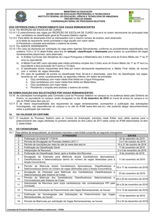 MINISTÉRIO DA EDUCAÇÃO
SECRETARIA DE EDUCAÇÃO PROFISSIONAL E TECNOLÓGICA
INSTITUTO FEDERAL DE EDUCAÇÃO, CIÊNCIA E TECNOLOGIA DO AMAZONAS
PRÓ-REITORIA DE ENSINO
COORDENAÇÃO GERAL DE PROCESSOS SELETIVOS
Comissão de Processo Seletivo Acadêmico Institucional – CPSAI
DOS CRITÉRIOS PARA O PREENCHIMENTO DAS VAGAS REMANESCENTES
13.14 Por REOPÇÃO DE ESCOLHA DE CURSO:
13.14.1 O preenchimento das vagas por REOPÇÃO DE ESCOLHA DE CURSO dar-se-á na ordem decrescente de pontuação total
dos candidatos na classificação geral do Processo Seletivo vigente.
13.14.2 Para efeito de desempate entre os interessados com o mesmo número de acertos, será observado:
a) A idade do requerente, tendo prioridade à vaga aquele com maior idade;
b) Persistindo o empate será adotado o sistema de sorteio.
13.15 Por AGENTE DEMANDANTE:
13.15.1 Em caso da demanda por solicitação de vaga pelos Agentes Demandantes, conforme os procedimentos especificados nos
subitens 13.9 a 13.13 deste Edital, para fins de seleção, classificação e desempate para acesso ao quantitativo de vagas
remanescentes disponíveis, será observado:
a) A Análise Curricular das disciplinas de Língua Portuguesa e Matemática dos 3 (três) anos do Ensino Médio (do 1º ao 3º
ano) ou equivalente,
b) A Média Final (MF) será calculada pela média aritmética simples dos 3 (três) anos do Ensino Médio (do 1º ao 3º ano) ou
equivalente e terá pontuação de 0 (zero) a 10 (dez).
c) A classificação do(a)s requerentes será feita por ordem decrescente respeitando-se a Média Final obtida, de acordo
com o número de vagas oferecidas.
d) Em caso de igualdade de pontos na classificação final, far-se-á o desempate, para fins de classificação nas vagas,
levando-se em conta, sucessivamente, os seguintes critérios, em ordem de prioridade:
a. O(a) candidato(a) com maior média final obtida em Língua Portuguesa;
b. O(a) candidato(a) com maior média final obtida em Matemática;
c. O(a) candidato(a) com maior idade.
d. Persistindo o empate será adotado o sistema de sorteio.
DA HOMOLOGAÇÃO DAS SOLICITAÇÕES POR VAGAS REMANESCENTES:
13.16 As solicitações homologadas pela Comissão Local do Processo Seletivo no campus ou na ausência desta pela Diretoria de
Ensino, ou equivalente no campus, serão divulgadas no dia 15 de dezembro de 2016 no mural de avisos do campus e no
site do IFAM (www.ifam.edu.br).
13.17 É de inteira responsabilidade dos requerentes às vagas remanescentes, acompanhar a publicação das solicitações
homologadas, nas dependências do campus e no site do IFAM (www.ifam.edu.br), não podendo alegar desconhecimento
sobre a publicação das mesmas.
14. DA VALIDADE DO CERTAME
14.1 O resultado do Processo Seletivo para os Cursos de Graduação, previstos neste Edital, será válido apenas para o
preenchimento das vagas ofertadas no primeiro semestre do Ano Letivo de 2017 pelos campi do IFAM relacionados no item
2, deste Edital.
15. DO CRONOGRAMA
15.1 Para efeitos de temporalidade, as atividades inerentes a este Edital cumprirão ao seguinte cronograma:
ITEM ATIVIDADES DATAS
1 Publicação do Edital Nº 17/2016 30 de setembro de 2016
2 Período de Divulgação do Processo Seletivo 2017.1 3 a 7 de outubro de 2016
3 Período de Inscrições por meio do site do www.ifam.edu.br 10 a 21 de outubro de 2016
4 Publicação da Classificação Geral 1º de novembro de 2016
5 Interposição de Recursos 3 e 4 de novembro de 2016
6 Publicação da Classificação Geral, após a Análise dos Recursos 9 de novembro de 2016
7
Divulgação da Chamada para Matrícula do(a)s Candidato(a)s Aprovado(a)s,
Classificado(a)s e Selecionado(a)s dentro do número de vagas destinadas para a
Ampla Concorrência
11 de novembro de 2016
8
Período de Matrícula do(a)s Candidato(a)s Aprovado(a)s, Classificado(a)s e
Selecionado(a)s dentro do número de vagas destinadas para a Ampla Concorrência
16 e 17 de novembro de 2016
9
Divulgação da Chamada para Matrícula dos Candidato(a)s Classificado(a)s e
Selecionado(a)s pelo Sistema de Cotas
23 de novembro de 2016
10
Período de Matrícula dos Candidato(a)s Classificado(a)s, Selecionado(a)s e
Convocado(a)s pelo Sistema de Cotas
24 e 25 de novembro de 2016
11
Interposição de Recursos para o(a)s candidato(a)s não considerado(a)s PPI pela
Comissão
28 e 29 de novembro de 2016
12 Período para Solicitação de Preenchimento das Vagas Remanescentes, se houver 12 e 13 de dezembro de 2016
13
Publicação da Homologação das Solicitações de Preenchimento das Vagas
Remanescentes, se houver
15 de dezembro de 2016
14 Período de Matrículas por solicitação de Vagas Remanescentes, se houver 19 e 20 de dezembro de 2016
 