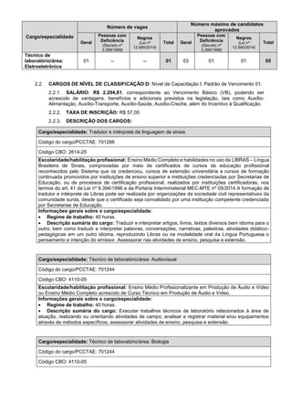 Cargo/especialidade
Número de vagas
Número máximo de candidatos
aprovados
Geral
Pessoas com
Deficiência
(Decreto nº
3.298/1999)
Negros
(Lei nº
12.990/2014)
Total Geral
Pessoas com
Deficiência
(Decreto nº
3.298/1999)
Negros
(Lei nº
12.990/2014)
Total
Técnico de
laboratório/área:
Eletroeletrônica
01 -- -- 01 03 01 01 05
2.2. CARGOS DE NÍVEL DE CLASSIFICAÇÃO D: Nível de Capacitação I; Padrão de Vencimento 01.
2.2.1. SALÁRIO: R$ 2.294,81, correspondente ao Vencimento Básico (VB), podendo ser
acrescido de vantagens, benefícios e adicionais previstos na legislação, tais como Auxílio-
Alimentação, Auxílio-Transporte, Auxílio-Saúde, Auxílio-Creche, além do Incentivo à Qualificação.
2.2.2. TAXA DE INSCRIÇÃO: R$ 57,00
2.2.3. DESCRIÇÃO DOS CARGOS:
Cargo/especialidade: Tradutor e intérprete de linguagem de sinais
Código do cargo/PCCTAE: 701266
Código CBO: 2614-25
Escolaridade/habilitação profissional: Ensino Médio Completo e habilidades no uso da LIBRAS – Língua
Brasileira de Sinais, comprovadas por meio de certificados de cursos de educação profissional
reconhecidos pelo Sistema que os credenciou, cursos de extensão universitária e cursos de formação
continuada promovidos por instituições de ensino superior e instituições credenciadas por Secretarias de
Educação, ou de processos de certificação profissional, realizados por instituições certificadoras, nos
termos do art. 41 da Lei nº 9.394/1996 e da Portaria Interministerial MEC-MTE nº 05/2014 A formação de
tradutor e intérprete de Libras pode ser realizada por organizações da sociedade civil representativas da
comunidade surda, desde que o certificado seja convalidado por uma instituição competente credenciada
por Secretarias de Educação.
Informações gerais sobre o cargo/especialidade:
 Regime de trabalho: 40 horas.
 Descrição sumária do cargo: Traduzir e interpretar artigos, livros, textos diversos bem idioma para o
outro, bem como traduzir e interpretar palavras, conversações, narrativas, palestras, atividades didático-
pedagógicas em um outro idioma, reproduzindo Libras ou na modalidade oral da Língua Portuguesa o
pensamento e intenção do emissor. Assessorar nas atividades de ensino, pesquisa e extensão.
Cargo/especialidade: Técnico de laboratório/área: Audiovisual
Código do cargo/PCCTAE: 701244
Código CBO: 4110-05
Escolaridade/habilitação profissional: Ensino Médio Profissionalizante em Produção de Áudio e Vídeo
ou Ensino Médio Completo acrescido de Curso Técnico em Produção de Áudio e Vídeo.
Informações gerais sobre o cargo/especialidade:
 Regime de trabalho: 40 horas.
 Descrição sumária do cargo: Executar trabalhos técnicos de laboratório relacionados à área de
atuação, realizando ou orientando atividades de campo; analisar e registrar material e/ou equipamentos
através de métodos específicos; assessorar atividades de ensino, pesquisa e extensão.
Cargo/especialidade: Técnico de laboratório/área: Biologia
Código do cargo/PCCTAE: 701244
Código CBO: 4110-05
 
