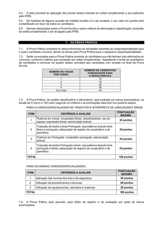6.3. A data provável de aplicação das provas estará indicada em edital complementar a ser publicado
pelo IFRN.
6.4. Na hipótese de alguma questão de múltipla escolha vir a ser anulada, o seu valor em pontos será
contabilizado em favor de todos os candidatos.
6.5. Demais disposições sobre a Prova Escrita e sobre critérios de eliminação e classificação constarão
de edital complementar a ser divulgado pelo IFRN.
7. DA PROVA PRÁTICA
7.1. A Prova Prática consistirá no desenvolvimento de atividades inerentes ao cargo/especialidade para
o qual o candidato concorre, dentre os temas para Prova Prática para o respectivo cargo/especialidade.
7.2. Serão convocados para a Prova Prática somente os candidatos que não tenham sido eliminados do
concurso, conforme critérios que constarão em edital complementar, respeitando o limite do quantitativo
de candidatos a convocar do quadro abaixo somados aos candidatos com empate na Nota da Prova
Escrita.
NÚMERO DE VAGAS
POR CARGO
NÚMERO DE CANDIDATOS
CONVOCADOS PARA
A PROVA PRÁTICA
1 10
2 18
3 28
4 36
5 ou mais 44
7.3. A Prova Prática, de caráter classificatório e eliminatório, será avaliada por banca examinadora, na
escala de 0 (zero) a 100 (cem) segundo os critérios e as pontuações descritos nos quadros abaixo.
PARA O CARGO/ESPECIALIDADE DE TRADUTOR E INTÉRPRETE DE LINGUAGEM E SINAIS:
ITEM CRITÉRIOS A AVALIAR
PONTUAÇÃO
MÁXIMA
1
Fluência em Libras: vocabulário libras; classificadores; uso do
espaço; expressão facial; estruturação textual.
25 pontos
2
Tradução de textos Libras-Português: equivalência textual entre
libras e português; adequação de registro de vocabulário e de
gramática.
25 pontos
3
Fluência em Português: vocabulário português; estruturação
textual.
25 pontos
4
Tradução de textos Português-Libras: equivalência textual entre
português e libras; adequação de registro de vocabulário e de
gramática.
25 pontos
TOTAL 100 pontos
PARA OS DEMAIS CARGOS/ESPECIALIDADES:
ITEM CRITÉRIOS A AVALIAR
PONTUAÇÃO
MÁXIMA
1 Aplicação das normas técnicas e de segurança 20 pontos
2 Utilização de procedimentos e técnicas 60 pontos
3 Utilização de equipamentos, utensílios e materiais 20 pontos
TOTAL 100 pontos
7.4. A Prova Prática será gravada, para efeito de registro e de avaliação por parte de banca
examinadora.
 