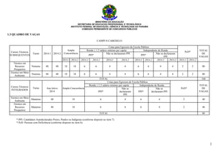MINISTÉRIO DA EDUCAÇÃO
SECRETARIA DE EDUCAÇÃO PROFISSIONAL E TECNOLÓGICA
INSTITUTO FEDERAL DE EDUCAÇÃO, CIÊNCIA E TECNOLOGIA DA PARAÍBA
COMISSÃO PERMANENTE DE CONCURSOS PÚBLICOS
2
1.3 QUADRO DE VAGAS
CAMPUS CABEDELO
Cursos Técnicos
SUBSEQUENTES
Turno 2014.1 2014.2
Ampla
Concorrência
Cotas para Egressos de Escola Pública
PcD* TOTAL
DE
VAGAS
Renda ≤ 1,5 salário mínimo per capita Independente de Renda
PPI*
Não se declararam PPI
PPI*
Não se declararam
PPI
2014.1 2014.2 2014.1 2014.2 2014.1 2014.2 2014.1 2014.2 2014.1 2014.2 2014.1 2014.2
Técnico em
Recursos
Pesqueiros
Noturno 40 40 18 18 6 6 4 4 6 6 4 4 2 2 80
Técnico em Meio
Ambiente
Noturno 40 40 18 18 6 6 4 4 6 6 4 4 2 2 80
TOTAL 160
Cursos Técnicos
INTEGRADOS
Turno Ano letivo
2014
Ampla Concorrência
Cotas para Egressos de Escola Pública
PcD*
TOTAL
DE
VAGAS
Renda ≤ 1,5 salário mínimo per capita Independente de Renda
PPI*
Não se
declararam
PPI
PPI*
Não se
declararam PPI
Técnico em Meio
Ambiente
Matutino 40 18 6 4 6 4 2 40
Técnico em
Recursos
Pesqueiros
Matutino 40 18 6 4 6 4 2 40
TOTAL 80
* PPI: Candidatos Autodeclarados Pretos, Pardos ou Indígenas (conforme disposto no item 7).
* PcD: Pessoas com Deficiência (conforme disposto no item 6).
 