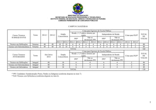 MINISTÉRIO DA EDUCAÇÃO
SECRETARIA DE EDUCAÇÃO PROFISSIONAL E TECNOLÓGICA
INSTITUTO FEDERAL DE EDUCAÇÃO, CIÊNCIA E TECNOLOGIA DA PARAÍBA
COMISSÃO PERMANENTE DE CONCURSOS PÚBLICOS
3
CAMPUS CAJAZEIRAS
Cursos Técnicos
SUBSEQUENTES
Turno 2014.1 2014.2 Ampla
Concorrência
Cotas para Egressos de Escola Pública
Cotas para PcD*
TOTAL
DE
VAGAS
Renda ≤ 1,5 salário mínimo per
capita
Independente de Renda
PPI*
Não se
declararam PPI
PPI*
Não se
declararam PPI
2014.1 2014.2 2014.1 2014.2 2014.1 2014.2 2014.1 2014.2 2014.1 2014.2 2014.1 2014.2
Técnico em Edificações Noturno 40 40 18 18 6 6 4 4 6 6 4 4 2 2 80
Técnico em Eletromecânica Noturno 40 40 18 18 6 6 4 4 6 6 4 4 2 2 80
TOTAL 160
Cursos Técnicos
INTEGRADOS
Turno Ano letivo
2014
Ampla
Concorrência
Cotas para Egressos de Escola Pública
Cotas para PcD*
TOTAL
DE
VAGAS
Renda ≤ 1,5 salário mínimo per
capita
Independente de Renda
PPI*
Não se
declararam PPI
PPI*
Não se
declararam PPI
Técnico em Edificações Integral 40 18 6 4 6 4 2 40
Técnico em Eletromecânica Integral 40 18 6 4 6 4 2 40
Técnico em Informática Integral 40 18 6 4 6 4 2 40
TOTAL 120
* PPI: Candidatos Autodeclarados Pretos, Pardos ou Indígenas (conforme disposto no item 7).
* PcD: Pessoas com Deficiência (conforme disposto no item 6).
 