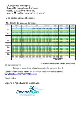 Realização:
Esporte e Ação Eventos Esportivos.
&&&
EVENTOS ESPORTIVOS
9. Categorias em disputa.
-Juvenil B, masculino e feminino
-Adulto Masculino e Feminino
-Master Masculino (sem limite de idade)
E seus respectivos absolutos
10. Tabela de pesos e tempos:
Considerar somente as categorias em disputa, conforme item 9.
Demais informações e ficha de inscrição no endereço eletrônico:
www.facebook.com/opendfdejiujitsu
 