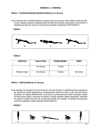 68
APÊNDICEA - 2 (FEMININO)
PROVA 1 - FLEXÃO DE BRAÇOS COM SEIS APOIOS (de 18 a 28 anos)
Prova individual, onde a candidata partindo da posição inicial de seis apoios (mãos, joelhos e dorso dos pés),
no solo, realizará sucessivas repetições através da flexão dos cotovelos, aproximando o tórax do solo. O
resultado será dado pelo número de movimentos computados corretamente (VER FIGURA 01).
FIGURA 1
TABELA 1
EXERCÍCIO FAIXA ETÁRIA PADRÃO MÍNIMO TEMPO
Flexão de braços
18 a 23 anos 10 (dez)
Sem tempo24 a 28 anos 08 (oito)
PROVA 2 – MEIO SUGADO (de 18 a 28 anos)
Prova individual, com duração de 01 (um) minuto em uma única tentativa. A candidata partindo da posição de
pé, flexionará os joelhos agachando-se, simultaneamente colocará as mãos no solo, pelo lado externo
dos joelhos, em seguida estenderá todo o corpo (tronco e pernas) para trás, ficando na posição de apoio
de frente (quatro apoios), retornando em seguida à posição agachada (joelhos flexionados); retornando
em seguida a posição inicial (em pé); quando será contada uma repetição. O resultado será dado pelo
número de repetições no tempo estipulado (VER FIGURA 02).
FIGURA 2
 