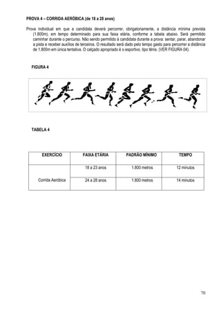 70
PROVA 4 – CORRIDA AERÓBICA (de 18 a 28 anos)
Prova individual em que a candidata deverá percorrer, obrigatoriamente, a distância mínima prevista
(1.800m), em tempo determinado para sua faixa etária, conforme a tabela abaixo. Será permitido
caminhar durante o percurso. Não sendo permitido à candidata durante a prova: sentar, parar, abandonar
a pista e receber auxílios de terceiros. O resultado será dado pelo tempo gasto para percorrer a distância
de 1.800m em única tentativa. O calçado apropriado é o esportivo, tipo tênis. (VER FIGURA 04).
FIGURA 4
TABELA 4
EXERCÍCIO FAIXA ETÁRIA PADRÃO MÍNIMO TEMPO
Corrida Aeróbica
18 a 23 anos 1.800 metros 12 minutos
24 a 28 anos 1.800 metros 14 minutos
 