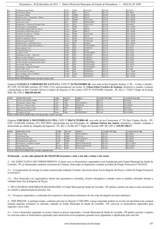 Pernambuco , 30 de Dezembro de 2019 • Diário Oficial dos Municípios do Estado de Pernambuco • ANO XI | Nº 2489
www.diariomunicipal.com.br/amupe 147
46 Nifedipina 10mg (Adalat) UND 1000 GEOLAB R$ 0,06 R$ 60,00
47 Norfloxacino 400mg UND 500 E.M.S R$ 1,48 R$ 740,00
49 Paracetamol 500mg UND 50000 PRATI R$ 0,05 R$ 2.500,00
54 Sulfametoxazol + Trimetropina – 400mg UND 10000 PRATI R$ 0,10 R$ 1.000,00
56 Sulfato ferroso 40mg UND 50000 NATULAB R$ 0,04 R$ 2.000,00
58 Cetoconazol creme BIS 3000 HIPOLABOR R$ 1,76 R$ 5.280,00
60 Kollagenase + Clorafenicol Pomada 30 mg UND 100 CRISTALIA R$ 9,68 R$ 968,00
66 Ácidos graxos - Dersane200ml UND 1000 TROL R$ 3,25 R$ 3.250,00
72 Acebrofilina 25mg/ml XPE Inf. 120 ml Frasco 500 PRATI R$ 2,89 R$ 1.445,00
74 Ampicilina (Ampilil 250mg) 60 ml Frasco 2000 PRATI R$ 3,79 R$ 7.580,00
77 Cloridrato de Ambroxol – (Adulto) Frasco 5000 NATULAB R$ 1,52 R$ 7.600,00
82 Eritromicina 250mg 60ml Frasco 1000 PRATI R$ 4,70 R$ 4.700,00
87 Sulfato de salbutamol 100 ml Frasco 2000 NATULAB R$ 1,02 R$ 2.040,00
88 Simeticona gotas 75mg/ml Frasco 1500 NATULAB R$ 0,76 R$ 1.140,00
89 Sulfametoxazol + trimetropina 50 ml Frasco 800 SOBRAL R$ 1,26 R$ 1.008,00
92 Ácido ascórbico 100mg/ml (Vitamina C) AMP. 200 HYPOFARMA R$ 0,60 R$ 120,00
93 Água p/injeção 10 ml UNID 300 FARMACE R$ 0,16 R$ 48,00
94 Ampicilina sódica 1g AMP 200 BLAU R$ 2,75 R$ 550,00
95 Complexo B 2ml UNID 200 HYPOFARMA R$ 0,78 R$ 156,00
97 Diclofenaco de sódio – 75mg 3 ml AMP 200 FARMACE R$ 0,63 R$ 126,00
98 Dipirona sódica 500mg/ml AMP 200 FARMACE R$ 0,50 R$ 100,00
100 Fosfato dissódico de dexametazona 2mg/ml AMP 200 FARMACE R$ 0,54 R$ 108,00
101 Fosfato dissódico de dexametazona4 mg/ml AMP 200 HYPOFARMA R$ 0,73 R$ 146,00
102 Furosemida 20mg/2 ml AMP 200 HYPOFARMA R$ 0,53 R$ 106,00
103 Gentamicina – Gentaron 20 mg/ml AMP 100 HYPOFARMA R$ 0,75 R$ 75,00
104 Glicose 50% 10 ml UNID 200 FARMACE R$ 0,25 R$ 50,00
108 Soro Glicosado 5% 500 ml UNID 500 FRESENIUS R$ 2,70 R$ 1.350,00
109 Soro Fisiológico NaCl a 9%500ml UNID 1500 FRESENIUS R$ 2,45 R$ 3.675,00
110 Soro Ringer 500ml UNID 500 FRESENIUS R$ 2,72 R$ 1.360,00
TOTAL GERAL R$ 78.060,00 (Setenta e oito mil e sessenta reais)
Empresa ULISSES E CORDEIRO DE SANTANA, CNPJ Nº 26.754.510/0001-48, com sede na Rua Expedito Simões, nº 98, – Centro, Calumbi -
PE, CEP: 56.930-000, telefone: (87) 3845-1139, representada por seu titular, Sr. Ulisses Elton Cordeiro de Santana, (brasileiro e casado), residente
e domiciliado na Rua Vereador Silvino Cordeiro de Siqueira, nº 08, Centro, CEP Nº 56.930-000, Calumbi - PE, RG n. 7126817 Órgão de Emissão
SDS- PE, CPF nº 068.549.464-09.
ITEM ESPECIFICAÇÃO UNID QUANT MARCA VALOR UNIT (R$) VALOR TOTAL (R$)
1 Acido acetil salicilico 100MG UND 30000 IMEC R$ 0,02 R$ 600,00
17 Cinarizina( Cinazin ) 25mg UND 1000 NEO QUIMICA R$ 0,18 R$ 180,00
32 Hioscina + Dipirona 10mg UND 15000 PHARLAB R$ 0,40 R$ 6.000,00
36 Levotiroxina sódica 75 mcg UND 5000 MERCK R$ 0,19 R$ 950,00
68 Hidrogel com Aginato 85 g UND 200 CASEX R$ 43,53 R$ 8.706,00
78 Complexo B 30 ml Frasco 3000 MEDQUIMICA R$ 5,60 R$ 16.800,00
TOTAL GERAL R$ 33.236,00 (Trinta e três mil, duzentos e trinta e seis reais)
Empresa CIRURGICA MONTEBELLO LTDA, CNPJ Nº 08.674.752/0001-40, com sede na rua Cosmorama, nº 710, Boa Viagem, Recife – PE,
CEP: 51.030-640, telefone: (81) 3035-9050, representada por seu Procurador, Sr. Adriano Feitoza dos Santos, (brasileiro e casado), residente e
domiciliado na cidade de Afogados da Ingazeira - PE, RG n. 26.406.307-7 Órgão de Emissão SSP- SP, CPF nº 169.293.358-27.
ITEM ESPECIFICAÇÃO UNID QUANT MARCA VALOR UNIT (R$) VALOR TOTAL (R$)
26 Enalapril 10mg UND 10000 MED QUIMICA R$ 0,04 R$ 400,00
30 Glibeclamida 5mg UND 10000 GEOLAB R$ 0,03 R$ 300,00
31 Hidroclorotiazida 25mg UND 20000 MED QUIMICA R$ 0,02 R$ 400,00
50 Polivitamínico (Complexo B) UND 20000 VITAMED R$ 0,04 R$ 800,00
63 Metronidazol + nistatina Cr vaginal BIS 2000 PRATI DONADUZZI R$ 6,10 R$ 12.200,00
71 Amoxicilina 60ml Frasco 2000 PRATI DONADUZZI R$ 3,05 R$ 6.100,00
91 Sulfato Ferroso 25mg/ml Frasco 1000 NATULAB R$ 0,85 R$ 850,00
TOTAL GERAL R$ 21.050,00 (Vinte e um mil e cinquenta reais)
Perfazendo – se um valor global de R$ 326.033,00 (trezentos e vinte e seis mil, e trinta e três reais).
2 – DA EXPECTATIVA DO FORNECIMENTO: O ajuste com os fornecedores registrado(s) será formalizado pelo Fundo Municipal de Saúde de
Carnaíba - PE ou Interessados mediante assinatura de Contrato, observadas as disposições contidas no Edital do Pregão Presencial nº 010/2019.
2.1 – O compromisso de entrega só estará caracterizado mediante Contrato, decorrente desta Ata de Registro de Preços e Edital de Pregão Presencial
nº 010/2019.
2.2 – O(s) fornecedor (es) registrado(s), dentro dos quantitativos estimados, fica(m) obrigado(s) a atender todos os pedidos efetuados durante a
validade desta Ata de Registro de Preços.
3 - DO CONTROLE DOS PREÇOS REGISTRADOS: O Fundo Municipal de Saúde de Carnaíba - PE adotará a prática de todos os atos necessários
ao controle e administração da presente Ata.
3.1 – Os preços registrados e a indicação dos respectivos fornecedores detentores da Ata serão divulgados em meio eletrônico.
4 – DOS PREÇOS: A qualquer tempo, conforme previsto no Decreto nº 048/2009, o preço registrado poderá ser revisto em decorrência de eventual
redução daqueles existentes no mercado, cabendo ao Fundo Municipal de Saúde de Carnaíba - PE convocar os fornecedores registrados para
negociar o novo valor.
4.1 – Caso o fornecedor registrado se recuse a baixar os preços registrados, o Fundo Municipal de Saúde de Carnaíba - PE poderá cancelar o registro
ou convocar todos os fornecedores registrados para oferecerem novas propostas, gerando novo julgamento e adjudicação para esse fim.
 