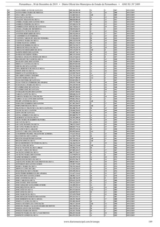 Pernambuco , 30 de Dezembro de 2019 • Diário Oficial dos Municípios do Estado de Pernambuco • ANO XI | Nº 2489
www.diariomunicipal.com.br/amupe 149
07 ALEXANDRO ALVES DE SANTANA 009.366.404-48 A 1 007 05/12/2019
08 ALEXSANDRA MARIA DE FREITAS 082.181.054-50 A 46 008 05/12/2019
09 ANA CARLA ALVES 114.065.544-21 AB 2 009 05/12/2019
10 ANA PAULA DA SILVA 076.185.754-01 A 33 010 05/12/2019
11 ANALINE TRAJANO DA SILVA 088.820.084-60 A 32 011 05/12/2019
12 ANDREA MARIA DOS SANTOS CRUZ 037.773.504-35 C 38 012 05/12/2019
13 ANDREZA PEREIRA DA SILVA 107.030.214-78 B 15 013 05/12/2019
14 ANDRIELLITON MOURA DE SANTANA 103.770.014-73 C 30 014 05/12/2019
15 ANGELA MARIA DE MENDONCA 948.925.044-91 C 2 015 05/12/2019
16 ANGELITA CECILIA DA SILVA 271.013.804-25 C 45 016 05/12/2019
17 ANTONIO BERNARDO DE SENA 020.762.694-44 AA 17 017 05/12/2019
18 CASSIMIRO ELOI FERREIRA 623.245.004-34 A 45 018 05/12/2019
19 CLEITON CARLOS DE ARAUJO TEIXEIRA 122.964.694-93 B 48 019 05/12/2019
20 CLEONICE MARIA DA SILVA 096.132.914-90 B 19 020 05/12/2019
21 COSME MANUEL GOMES 896.611.174-20 B 18 021 05/12/2019
22 CRISTIANE BORBA DA SILVA 095.723.154-71 A 11 022 05/12/2019
23 CRISTIANE MYLE DA SILVA 705.576.124-70 D 20 023 05/12/2019
24 CRISTIANO BERNARDO DE SENA 070.119.694-70 AB 8 024 05/12/2019
25 DAMIÃO BISPO DOS SANTOS 049.187.744-74 B 20 025 05/12/2019
26 DAMIAO SEVERINO VIEIRA 085.115.154-02 B 22 026 05/12/2019
27 DANIELE ANGELINA PESSOA DE MELO 102.127.664-22 D 8 027 05/12/2019
28 DIJANILSON NILVALDO DA SILVA 113.513.724-24 B 42 028 05/12/2019
29 DJAILSON JOSE DOS SANTOS 820.764.804-04 B 40 029 05/12/2019
30 DRIELLY CLEYSSA DA SILVA 084.874.814-00 D 13 030 05/12/2019
31 EDILMA DE SENA SANTOS 092.924.504-09 A 34 031 05/12/2019
32 EDNA BERENICE DE SOUZA E SILVA 702.064.914-92 A 35 032 05/12/2019
33 EDSON JOSE DA SILVA 082.593.374-95 A 36 033 05/12/2019
34 EDSON LUÃ SANTOS SILVA 115.939.794-52 A 47 034 05/12/2019
35 EDUARDO GOMES CISNEIRO 731.733.124-49 AA 5 035 05/12/2019
36 ELIANE MARIA DA SILVA 104.677.384-40 AA 6 036 05/12/2019
37 ELIAS OLIVEIRA DE SANTANA 932.821.094-15 C 1 037 05/12/2019
38 ELIAS VINICIUS FERREIRA DO AMARAL 070.524.774-08 A 50 038 05/12/2019
39 ELIZANGELA MARIA DA SILVA 076.429.554-30 C 36 039 05/12/2019
40 EVANDRO JOSE DE SANTANA 065.185.184-05 C 26 040 05/12/2019
41 EVANDRO JOSÉ DE SANTANA 083.667.244-50 A 48 041 05/12/2019
42 EVERALDO FELIPE DOS SANTOS 629.037.304-82 A 31 042 05/12/2019
43 FABIANA LEITE DA SILVA 058.048.314-29 A 8 043 05/12/2019
44 FABIANA MARIA DA CONCEIÇÃO 080.057.824-46 A 10 044 05/12/2019
45 FABIO CAVALCANTE DOS SANTOS 070.861.294-61 C 4 045 05/12/2019
46 FELIPE ANTONIO DA SILVA 095.576.354-10 AB 4 046 05/12/2019
47 FERNANDA BARBOSA DOS SANTOS 017.587.294-57 C 27 047 05/12/2019
48 FERNANDO DIAS DA SILVA 039.342.034-50 AB 3 048 05/12/2019
49 FRANCIELLY FRANCISCA DA SILVA SANTANA 094.388.754-25 B 45 049 05/12/2019
50 GEANE DA SILVA SANTOS 120.606.294-03 A 49 050 05/12/2019
51 GEOVANE DE SANTANA 111.868.384-69 C 19 051 05/12/2019
52 GEYSA ANDRELLY DA SILVA 092.008.974-79 A 14 052 05/12/2019
53 GILBERTO ALVES DA SILVA 326.503.208-69 A 27 053 05/12/2019
54 GILDA MARIA DE BARROS OLIVEIRA 921.411.374-20 B 28 054 05/12/2019
55 GILVAN DA SILVA 921.165.824-15 A 30 055 05/12/2019
56 GILVANE MANOEL DA SILVA 708.572.134-07 A 43 056 05/12/2019
57 GILVANIA MARIA DA SILVA 048.023.774-36 A 25 057 05/12/2019
58 GILVANICE SILVA ARAUJO 059.075.134-46 D 22 058 05/12/2019
59 GLEYCE CARLA DA CONCEIÇÃO 093.092.964-02 AA 7 059 05/12/2019
60 GUILHERME FRAMEL TRAJANO DE ALMEIDA 174.631.564-66 A 21 060 05/12/2019
61 HALYSON DA SILVA SOUSA 113.569.774-48 D 21 061 05/12/2019
62 HELENO JOAQUIM DOS SANTOS 042.701.324-43 AB 11 062 05/12/2019
63 HELENO JOSE DA SILVA 734.450.964-49 AB 5 063 05/12/2019
64 HUGO DIOMEDES COUTINHO DA SILVA 106.366.514-01 C 29 064 05/12/2019
65 INACIA LIMA DE SENA 948.319.124-68 AB 1 065 05/12/2019
66 INACIA VICENTE DA SILVA BRAZ 419.982.274-72 B 7 066 05/12/2019
67 IVALDO CAMILO DE MELO 037.805.424-47 A 37 067 05/12/2019
68 JACILENE GOMES DA SILVA 086.797.324-27 B 31 068 05/12/2019
69 JACILENE MARIA DOS SANTOS 113.978.874-43 C 6 069 05/12/2019
70 JAIME HENRIQUE GOMES 426.559.474-20 A 28 070 05/12/2019
71 JAQUELINE BATISTA DA SILVA 015.074.704-79 B 24 071 05/12/2019
72 JAQUELINE MARIA DO NASCIMENTO DA SILVA 088.867.044-37 C 48 072 05/12/2019
73 JEFFERSON DOS SANTOS LEMOS 115.507.714-85 A 26 073 05/12/2019
74 JESSICA MARIA DA SILVA 702.191.544-65 C 25 074 05/12/2019
75 JHONATA LIMA DE LIRA 113.442.344-61 C 10 075 05/12/2019
76 JOAO DIAS DA SILVA FILHO 070.399.354-22 B 39 076 05/12/2019
77 JOÃO PEDRO RODRIGUES DO AMARAL 111.637.114-62 A 24 077 05/12/2019
78 JOELSON DOS SANTOS LEMOS 108.981.114-47 B 34 078 05/12/2019
79 JOSE ANTONIO DA SILVA 062.358.764-59 B 9 079 05/12/2019
80 JOSE CARLOS DA SILVA 070.641.224-99 B 41 080 05/12/2019
81 JOSE DANIEL DOS SANTOS 709.416.324-07 A 22 081 05/12/2019
82 JOSE GERALDO ALEXANDRE JUNIOR 133.389.254-33 A 9 082 05/12/2019
83 JOSE HELENO DA SILVA 454.717.974-34 AA 16 083 05/12/2019
84 JOSÉ JOÃO DA SILVA 801.072.064-04 AA 15 084 05/12/2019
85 JOSÉ JOÃO DA SILVA 669.849.554-91 B 32 085 05/12/2019
86 JOSE MARCOS DA SILVA 227.639.578-89 C 41 086 05/12/2019
87 JOSE RINALDO MARTIN DOS SANTOS 879.341.914-72 C 7 087 05/12/2019
88 JOSE ROBERTO DA SILVA SOUZA 105.391.784-89 C 37 088 05/12/2019
89 JOSEFA CLAUDIA DA SILVA 076.983.204-05 D 2 089 05/12/2019
90 JOSEFA SEVERINA DA CONCEIÇÃO 948.317.264-00 AB 14 090 05/12/2019
91 JOSELMA MARIA CALASANS SOARES DO MONTE 022.538.554-64 B 21 091 05/12/2019
92 JOSILDA JOANA DE OLIVEIRA 046.919.934-28 B 17 092 05/12/2019
93 JOSILDA MARIA DE SOUSA 101.651.754-86 D 4 093 05/12/2019
94 JOSILENE MARIA DA SILVA NASCIMENTO 896.691.934-00 A 18 094 05/12/2019
95 JOSINETE GOMES DA SILVA 061.872.524-54 A 5 095 05/12/2019
 