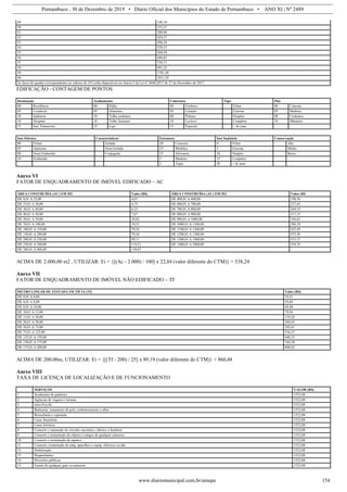 Pernambuco , 30 de Dezembro de 2019 • Diário Oficial dos Municípios do Estado de Pernambuco • ANO XI | Nº 2489
www.diariomunicipal.com.br/amupe 154
49 148,34
50 215,37
51 280,96
52 429,27
53 496,34
54 529,13
55 569,58
56 686,02
57 739,71
58 941,32
59 1701,50
60 2011,39
As faces de quadra correspondentes ao valores do VO estão disponíveis no Anexo I da Lei nº 4444/2017 de 27 de Dezembro de 2017.
EDIFICAÇÃO - CONTAGEM DE PONTOS
Destinação Acabamento Cobertura Tipo Piso
00 Residência 00 Palha 00 S/reboco S/Inst 00 Cimento
05 Comércio 05 Alumínio 05 Caiação Externa 05 Madeira
10 Indústria 10 Telha cerâmica 08 Pintura Simples 08 Cerâmica
10 Hospital 10 Telha Amianto 10 Lavável Completa 10 Mármore
15 Inst. Financeira 15 Laje 15 Especial + de uma
Inst Elétrica Características Estrutura Inst Sanitária Conservação
00 S/Inst Isolada 20 Concreto 0 S/Inst Alto
05 Aparente Semi Isolada 25 Metálica 5 Externa Médio
08 Semi Embutida Conjugada 25 Alvenaria 10 Simples Baixo
10 Embutida 5 Madeira 15 Completa
5 Taipa 20 + de uma
Anexo VI
FATOR DE ENQUADRAMENTO DE IMÓVEL EDIFICADO – AC
ÁREA CONSTRUÍDA (AC) EM M2 Valor (R$) ÁREA CONSTRUÍDA (AC) EM M2 Valor (R$
DE 0,01 A 25,00 4,01 DE 400,01 A 600,00 198,56
DE 25,01 A 30,00 4,75 DE 600,01 A 700,00 237,45
DE 30,01 A 40,00 6,22 DE 700,01 A 800,00 269,35
DE 40,01 A 50,00 7,67 DE 800,01 A 900,00 317,15
DE 50,01 A 70,00 20,82 DE 900,01 A 1000,00 356,61
DE 70,01 A 100,00 39,51 DE 1000,01 A 1100,00 396,39
DE 100,01 A 150,00 59,56 DE 1100,01 A 1200,00 435,49
DE 150,01 A 200,00 79,36 DE 1200,01 A 1300,00 475,56
DE 200,01 A 250,00 99,11 DE 1300,01 A 1400,00 515,37
DE 250,01 A 300,00 119,21 DE 1400,01 A 2000,00 554,76
DE 300,01 A 400,00 159,07
ACIMA DE 2.000,00 m2 , UTILIZAR: Ei = {[(Ac - 2.000) / 100] x 22,84 (valor diferente do CTM)} + 538,24
Anexo VII
FATOR DE ENQUADRAMENTO DE IMÓVEL NÃO EDIFICADO – TF
METRO LINEAR DE TESTADA FICTÍCIA (Tf) Valor (R$)
DE 0,01 A 4,00 39,51
DE 4,01 A 8,00 59,60
DE 8,01 A 10,00 69,48
DE 10,01 A 12,00 79,36
DE 12,01 A 20,00 119,20
DE 20,01 A 50,00 268,03
DE 50,01 A 75,00 392,41
DE 75,01 A 125,00 516,37
DE 125,01 A 150,00 640,33
DE 150,01 A 175,00 764,30
DE 175,01 A 200,00 888,62
ACIMA DE 200,00m, UTILIZAR: Ei = {[(Tf - 200) / 25] x 89,19 (valor diferente do CTM)} + 860,48
Anexo VIII
TAXA DE LICENÇA DE LOCALIZAÇÃO E DE FUNCIONAMENTO
SERVIÇOS VALOR (R$)
1 Academias de ginástica 1522,08
2 Agências de viagem e turismo 1522,08
3 Auto-Escola 1522,08
4 Barbearia, tratamento de pele, embelezamento e afins 1522,08
5 Borracharia e capotaria 1522,08
6 Casas funerárias 1522,08
7 Casas lotéricas 1522,08
8 Conserto e reparação de veículos mecânico, elétrico e funilaria 1522,08
9 Conserto e restauração de objetos e artigos de qualquer natureza 1522,08
10 Conserto e restauração de sapatos 1522,08
11 Conserto, restauração de máq, aparelhos e equip. elétricos ou não 1522,08
12 Dedetização 1522,08
13 Despachantes 1522,08
14 Diversões públicas 1522,08
15 Ensino de qualquer grau ou natureza 1522,08
 