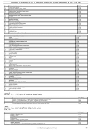 Pernambuco , 30 de Dezembro de 2019 • Diário Oficial dos Municípios do Estado de Pernambuco • ANO XI | Nº 2489
www.diariomunicipal.com.br/amupe 155
16 Entidades desportivas e recreativas 1522,08
17 Estabelecimentos bancários 1522,08
18 Escritórios de contabilidade (pessoa jurídica) 1522,08
19 Guarda ou estacionamento de veículos 1522,08
20 Hospitais, clínicas e laboratórios de análises clínicas 1522,08
21 Incorporadoras e empreiteiras 1522,08
22 Instituição científica e tecnológica 1522,08
23 Instituição filosófica e cultural inclusive biblioteca e museu 1522,08
24 Locadoras 1522,08
25 Lustração de bens móveis 1522,08
26 Marcenaria e serralharia 1522,08
27 Motéis, pensões e similares 1522,08
28 Outros serviços de hospedagem 1522,08
29 Pintura de objetos (inclusive placas e painéis) 1522,08
30 Profissionais de nível não universitário 1522,08
31 Serviços de radiodifusão 1522,08
32 Estúdios fotográficos e fonográficos 1522,08
33 Tinturaria e lavandaria 1522,08
34 Transportadoras 1522,08
35 Transporte por táxis 1522,08
36 Transportes coletivos (urbanos e de turismo) 1522,08
INDÚSTRIA E COMÉRCIO VAREJISTA VALOR (R$)
1 Açúcar 1522,08
2 Alfaiatarias e congêneres 1522,08
3 Artesanato 1522,08
4 Artigos de couro, de plásticos e de peles e afins 1522,08
5 Artigos religiosos 1522,08
6 Bancas de revistas e jornais 1522,08
7 Cafés, bares, botequins, sorveterias e casas de lanches 1522,08
8 Cantinas e cooperativas 1522,08
9 Carnes e derivados, aves e animais (inclusive peixes) 1522,08
10 Com varejista de qualquer natureza 1522,08
11 Estivas e cereais 1522,08
12 Farmácias e drogarias 1522,08
13 Fiteiros e cigarreiras 1522,08
14 Frigoríficos 1522,08
15 Hortaliças e frutas 1522,08
16 Hotéis 1522,08
17 Indústrias em geral 1522,08
18 Laticínios 1522,08
19 Livrarias 1522,08
20 Magazines 1522,08
21 Materiais esportivos 1522,08
22 Materiais usados (resíduos de ferro, papel, vidro e plástico) 1522,08
23 Material de construção 1522,08
24 Mercadinhos 1522,08
25 Miudezas e sarandagens 1522,08
26 Móveis e eletrodomésticos 1522,08
27 Padarias, pastelarias, confeitarias e docerias (posto de vendas) 1522,08
28 Papelarias e artigos para escritórios 1522,08
29 Peças e acessórios para autos 1522,08
30 Perfumarias 1522,08
31 Plantas medicinais e semelhantes 1522,08
32 Produtos de floricultura 1522,08
33 Restaurantes 1522,08
34 Roupas usadas, trapos, estopas para liimpeza 1522,08
35 Sementes para plantio 1522,08
36 Serrarias e movelarias 1522,08
37 Supermercados 1522,08
38 Tecidos, confecções e artigos de vestuários 1522,08
39 Venda de derivados de petróleo 1522,08
40 Venda de veículos 1522,08
Anexo IX
LICENÇA PARA UTILIZAÇÃO DE MEIOS DE PUBLICIDADE
VALOR (R$)
1 Instalação e utilização de veículos de divulgação de porte simples, por unidade, por semestre ou fração 38,02
2 Instalação de veículos de divulgação de porte complexo, por unidade e por semestre ou fração 114,45
3 Veiculação de anúncio sonoro através de auto-falante em prédios, por mês ou fração 190,54
4 Veiculação de anúncio sonoro através de auto-falante em veículos, por mês ou fração e por veículo 380,69
Anexo X
LICENÇA PARA A INSTALAÇÃO DE MÁQUINAS E AFINS
POR ANO
VALOR (R$)
1 Instalação de máquinas em geral 247,15
2
Instalação de motores
a) até 50 HP 123,59
b) acima de 50 HP 247,15
3 Instalação de guindastes, por tonelada ou fração 123,59
4 Instalação de fornos, fornalhas ou caldeiras 123,59
5 Outras não especificadas 123,59
6 Antenas não transmissoras de radiação eletromagnética, por unidade e assemelhados, por ano. 413,08
 
