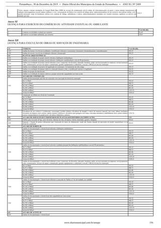 Pernambuco , 30 de Dezembro de 2019 • Diário Oficial dos Municípios do Estado de Pernambuco • ANO XI | Nº 2489
www.diariomunicipal.com.br/amupe 156
7
Torres, antenas e demais instalações de Estação Rádio Base (ERB) de serviços de comunicação móvel celular, de telecomunicações em geral, e outras antenas transmissoras de
radiação eletromagnéticas (exceto radares militares e civis, com propósito de defesa e/ou controle de tráfego aéreo; radiocomunicadores de uso exclusivo das polícias militar, civil e
guarda municipal, corpo de bombeiros, defesa civil, controle de tráfego, ambulâncias e outros; radiocomunicadores instalados em veículos terrestres, aquáticos ou aéreos), por
unidade, por ano.
5163,5
Anexo XI
LICENÇA PARA EXERCÍCIO DO COMÉRCIO OU ATIVIDADE EVENTUAL OU AMBULANTE
VALOR (R$)
1 Comércio ou atividade eventual, por semestre 81,69
2 Comércio ou atividade ambulante, por semestre 19,01
Anexo XII
LICENÇA PARA EXECUÇÃO DE OBRAS OU SERVIÇOS DE ENGENHARIA
1.0 TERRENO VALOR (R$)
1.01 Análise de terreno e/ou de sua revalidação e modificação referente a: arruamento, loteamento, desmembramento, remembramento 383,35
1.02 Análise de terreno e/ou de sua revalidação referente a demarcação 383,35
2.0 PLANTAS ARQUITETÔNICAS
2.01 Análise ou revalidação de projeto inicial referente a habitações unifamiliares 383,35
2.02 Análise ou revalidação de projeto inicial referente a habitações multifamiliares com até 04 pavimentos 383,35
2.03
Análise ou revalidação de projeto inicial referente a usos: comerciais, de diversões, educação, hotelaria, saúde, serviços prestados às empresas, serviços pessoais,
culto, comunicações, serviços de reparo e manutenção, grandes equipamentos e industriais, com até 1.500 m2 de área de construção
383,35
2.04 Análise ou revalidação de projetos de legalização de construção e levantamento de obra antiga 383,35
2.05 Análise ou revalidação de plantas relativas a alteração durante a obra, a modificação interna e a ampliação 383,35
2.06 Análise de projeto de obra de arte 383,35
2.07 Análise ou revalidação de plantas relativas a projeto inicial não enquadrados nos itens acima 383,35
3.0 ALVARÁ DE CONSTRUÇÃO
3.01
Análise da documentação para fins de concessão e/ou renovação do alvará de construção:
De 1 à 50m2 383,35
De 51 à 100m2 400,72
De 101 à 200m2 601,06
De 201 à 400m2 801,44
De 401 à 600m2 1335,74
Acima de 600m2 3339,32
3.02
Atualização de tributos do Alvará de Construção:
De 1 à 50m2 383,35
De 51 à 100m2 400,72
De 101 à 200m2 601,06
De 201 à 400m2 801,44
De 401 à 600m2 1335,74
Acima de 600m2 3339,32
3.03
Elevadores de uso coletivo e residenciais, motocargas, escadas rolantes, elevadores de alçapão e outros de natureza especial, tais como: planos inclinados,
elevadores de degraus sobre esteiras, tapetes rolantes, teleféricos, elevadores para garagem com carga e descarga automática, empilhadeiras fixas, pontes rolantes,
esteiras transportadoras de grande porte, elevadores hidráulicos, pórticos
1335,74
4.0 ALVARÁ DE SERVIÇOS QUE INDEPENDEM DE PLANTAS (SEM REFORMA DA EDIFICAÇÃO) 0,00
4.01 Análise para execução de laje, muro divisório, abertura de vãos, alvenaria, coberta, demolição, guarita e marquise 382,61
4.02
Inspeção e fixação de pontos referenciais para construção de muros de alinhamento, ainda não fixados Quando da aprovação do projeto arquitetônico ou no
alvará de construção
382,61
5.0 ALVARÁ DE HABITE-SE
5.01
Análise de documentação e vistoria local referente a habitações unifamiliares:
De 1 à 50m2 383,35
De 51 à 100m2 400,72
De 101 à 200m2 601,06
De 201 à 400m2 801,44
De 401 à 600m2 1335,74
Acima de 600m2 3339,32
5.02
Análise de documentação e vistoria local referente a unidade principal das habitações multifamiliares com até 04 pavimentos:
De 1 à 50m2 383,35
De 51 à 100m2 400,72
De 101 à 200m2 601,06
De 201 à 400m2 801,44
De 401 à 600m2 1335,74
Acima de 600m2 3339,32
5.03
Análise de documentação e vistoria local referente a usos: comerciais, de diversões, educação, hotelaria, saúde, serviços prestados às empresas, serviçospessoais,
culto, comunicações, serviços de reparo e manutenção, grandes equipamentos e industriais, com até 1.500 m2 de área de construção:
De 1 à 50m2 383,35
De 51 à 100m2 400,72
De 101 à 200m2 601,06
De 201 à 400m2 801,44
De 401 à 600m2 1335,74
Acima de 600m2 3339,32
5.04
Análise de documentação e vistoria local referente a concessão de "habite-se" de sub unidade, por unidade:
De 1 à 50m2 383,35
De 51 à 100m2 400,72
De 101 à 200m2 601,06
De 201 à 400m2 801,44
De 401 à 600m2 1335,74
Acima de 600m2 3339,32
5.05
Análise de documentação e vistoria local não enquadrada nos itens acima:
De 1 à 50m2 383,35
De 51 à 100m2 400,72
De 101 à 200m2 601,06
De 201 à 400m2 801,44
De 401 à 600m2 1335,74
Acima de 600m2 3339,32
6.0 ALVARÁ DE ACEITE-SE
6.01 Análise de documentação e vistoria local:
 
