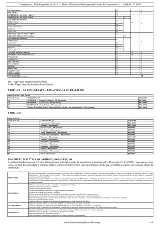 Edital do processo seletivo de Palmares