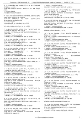 Pernambuco , 30 de Dezembro de 2019 • Diário Oficial dos Municípios do Estado de Pernambuco • ANO XI | Nº 2489
www.diariomunicipal.com.br/amupe 3
38 28.846.0000.0001.0000 INDENIZAÇÕES E RESTITUIÇÕES
DIVERSAS -1.000,00
3.3.90.93.00 INDENIZAÇÕES E RESTITUIÇÕES F.R. Grupo:
01303
13 Recursos Próprios
910002 RECURSOS PRÓPRIOS
39 28.846.0000.0002.0000 PARCELAMENTO E AMORTIZAÇÃO
DA DÍVIDA CONTRATUAL -1.000,00
4.6.90.71.00 PRINCIPAL DA DÍVIDA CONTRATUAL
RESGATADA F.R. Grupo: 01304
13 Recursos Próprios
910001 TRANSF. DE RECURSOS DE RATEIO
025131 SECRETARIA MUNICIPAL DE SAÚDE
77 10.122.1008.2002.0000 RATEIO PELA PARTICIPAÇÃO EM
CONSÓRCIO PÚBLICO – PS -1.000,00
3.1.90.04.00 CONTRATAÇÃO POR TEMPO DETERMINADO F.R.
Grupo: 01801
18 Impostos e Transferências Saúde
211005 RECURSOS PRÓPRIOS PSCOM - ALTINHO
79 10.122.1008.2002.0000 RATEIO PELA PARTICIPAÇÃO EM
CONSÓRCIO PÚBLICO – PS -1.000,00
3.1.90.13.00 OBRIGAÇÕES PATRONAIS F.R. Grupo: 01801
18 Impostos e Transferências Saúde
211005 RECURSOS PRÓPRIOS PSCOM - ALTINHO
80 10.122.1008.2002.0000 RATEIO PELA PARTICIPAÇÃO EM
CONSÓRCIO PÚBLICO – PS -3.000,00
3.1.90.94.00 INDENIZAÇÕES E RESTITUIÇÕES
TRABALHISTAS F.R. Grupo: 01801
18 Impostos e Transferências Saúde
211005 RECURSOS PRÓPRIOS PSCOM - ALTINHO
83 10.122.1008.2002.0000 RATEIO PELA PARTICIPAÇÃO EM
CONSÓRCIO PÚBLICO – PS -2.000,00
3.3.90.33.00 PASSAGENS E DESPESAS COM LOCOMOÇÃO F.R.
Grupo: 01803
18 Impostos e Transferências Saúde
211005 RECURSOS PRÓPRIOS PSCOM - ALTINHO
84 10.122.1008.2002.0000 RATEIO PELA PARTICIPAÇÃO EM
CONSÓRCIO PÚBLICO – PS -2.000,00
3.3.90.35.00 SERVIÇOS DE CONSULTORIA F.R. Grupo: 01803
18 Impostos e Transferências Saúde
211005 RECURSOS PRÓPRIOS PSCOM - ALTINHO
86 10.122.1008.2002.0000 RATEIO PELA PARTICIPAÇÃO EM
CONSÓRCIO PÚBLICO – PS -3.000,00
3.3.90.39.00 OUTROS SERVIÇOS DE TERCEIROS - PESSOA
JURÍDICA F.R. Grupo: 01803
18 Impostos e Transferências Saúde
211005 RECURSOS PRÓPRIOS PSCOM – ALTINHO
87 10.122.1008.2002.0000 RATEIO PELA PARTICIPAÇÃO EM
CONSÓRCIO PÚBLICO – PS -1.000,00
3.3.90.47.00 OBRIGAÇÕES TRIBUTÁRIAS E CONTRIBUTIVAS
F.R. Grupo:01803
18 Impostos e Transferências Saúde
211005 RECURSOS PRÓPRIOS PSCOM – ALTINHO
88 10.122.1008.2002.0000 RATEIO PELA PARTICIPAÇÃO EM
CONSÓRCIO PÚBLICO – PS -3.000,00
4.4.90.52.00 EQUIPAMENTOS E MATERIAL PERMANENTE F.R.
Grupo: 01804
18 Impostos e Transferências Saúde
211005 RECURSOS PRÓPRIOS PSCOM - ALTINHO
92 10.301.1001.2004.0000 MANUNTEÇÃO DAS ATIVIDADES
DO PROGRAMA SAÚDE DA -1.000,00
3.3.90.39.00 OUTROS SERVIÇOS DE TERCEIROS - PESSOA
JURÍDICA F.R. Grupo:01803
18 Impostos e Transferências Saúde
211005 RECURSOS PRÓPRIOS PSCOM - ALTINHO
95 10.302.1007.2006.0000 MANUNTEÇÃO DAS ATIVIDADES
DO SERVIÇO MÓVEL DE UR -5.000,00
3.3.90.39.00 OUTROS SERVIÇOS DE TERCEIROS - PESSOA
JURÍDICA F.R. Grupo:00903
09 Recursos Transferidos pelo SUS
214003 TRANSF. RECURSOS DO PSCOM - ALTINHO
96 10.302.1007.2006.0000 MANUNTEÇÃO DAS ATIVIDADES
DO SERVIÇO MÓVEL DE UR -5.000,00
3.3.90.39.00 OUTROS SERVIÇOS DE TERCEIROS - PESSOA
JURÍDICA F.R.G.:01803
18 Impostos e Transferências Saúde
211005 RECURSOS PRÓPRIOS PSCOM - ALTINHO
025405 SECRETARIA DE EDUCAÇÃO
135 12.361.0120.2008.0000 GESTÃO ADMINISTRATIVA DO
ÓRGÃO 40% -1.000,00
3.1.90.11.00 VENCIMENTOS E VANTAGENS FIXAS – PESSOAL
CIVIL F.R. G:01701
17 Impostos e Transferências Educação - MDE
111002 RECURSOS PRÓPRIOS PROED - JUREMA
136 12.361.0120.2008.0000 GESTÃO ADMINISTRATIVA DO
ÓRGÃO 40% -3.000,00
3.1.90.13.00 OBRIGAÇÕES PATRONAIS F.R. Grupo:01701
17 Impostos e Transferências Educação - MDE
111002 RECURSOS PRÓPRIOS PROED - JUREMA
137 12.361.0120.2008.0000 GESTÃO ADMINISTRATIVA DO
ÓRGÃO 40% -2.000,00
3.1.90.94.00 INDENIZAÇÕES E RESTITUIÇÕES
TRABALHISTAS F.R. Grupo: 01701
17 Impostos e Transferências Educação - MDE
111002 RECURSOS PRÓPRIOS PROED - JUREMA
139 12.361.0120.2008.0000 GESTÃO ADMINISTRATIVA DO
ÓRGÃO 40% -7.000,00
3.3.90.30.00 MATERIAL DE CONSUMO F.R. Grupo: 01703
17 Impostos e Transferências Educação - MDE
111002 RECURSOS PRÓPRIOS PROED - JUREMA
141 12.361.0120.2008.0000 GESTÃO ADMINISTRATIVA DO
ÓRGÃO 40% -9.000,00
3.3.90.35.00 SERVIÇOS DE CONSULTORIA F.R. Grupo: 01703
17 Impostos e Transferências Educação - MDE
111002 RECURSOS PRÓPRIOS PROED - JUREMA
143 12.361.0120.2008.0000 GESTÃO ADMINISTRATIVA DO
ÓRGÃO 40% -2.000,00
3.3.90.39.00 OUTROS SERVIÇOS DE TERCEIROS - PESSOA
JURÍDICA F.R.G.:01703
17 Impostos e Transferências Educação - MDE
111002 RECURSOS PRÓPRIOS PROED - JUREMA
146 12.361.0120.2008.0000 GESTÃO ADMINISTRATIVA DO
ÓRGÃO 40% -7.000,00
4.4.90.52.00 EQUIPAMENTOS E MATERIAL PERMANENTE F.R.
Grupo: 01704
17 Impostos e Transferências Educação - MDE
111002 RECURSOS PRÓPRIOS PROED - JUREMA
025409 SECRETARIA DE INFRAESTRUTURA
149 18.541.0202.2009.0000 MANUTENÇÃO DO PROGRAMA
CONSORCIAL DE EDUCAÇÃO -3.000,00
3.1.90.13.00 OBRIGAÇÕES PATRONAIS F.R. Grupo:01301
13 Recursos Próprios
910004 RECURSOS PRÓPRIOS PROAMB - JUREMA
 