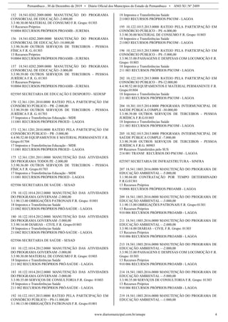 Pernambuco , 30 de Dezembro de 2019 • Diário Oficial dos Municípios do Estado de Pernambuco • ANO XI | Nº 2489
www.diariomunicipal.com.br/amupe 4
152 18.541.0202.2009.0000 MANUTENÇÃO DO PROGRAMA
CONSORCIAL DE EDUCAÇÃO -2.000,00
3.3.90.30.00 MATERIAL DE CONSUMO F.R. Grupo: 01303
13 Recursos Próprios
910004 RECURSOS PRÓPRIOS PROAMB - JUREMA
156 18.541.0202.2009.0000 MANUTENÇÃO DO PROGRAMA
CONSORCIAL DE EDUCAÇÃO -10.000,00
3.3.90.36.00 OUTROS SERVIÇOS DE TERCEIROS - PESSOA
FÍSICA F.R. G.:01303
13 Recursos Próprios
910004 RECURSOS PRÓPRIOS PROAMB - JUREMA
157 18.541.0202.2009.0000 MANUTENÇÃO DO PROGRAMA
CONSORCIAL DE EDUCAÇÃO -3.000,00
3.3.90.39.00 OUTROS SERVIÇOS DE TERCEIROS - PESSOA
JURÍDICA F.R. G.:01303
13 Recursos Próprios
910004 RECURSOS PRÓPRIOS PROAMB - JUREMA
025505 SECRETARIA DE EDUCAÇÃO E DESPORTO - SEDESP
170 12.361.1201.2010.0000 RATEIO PELA PARTICIPAÇÃO EM
CONSÓRCIO PÚBLICO – PR -2.000,00
3.3.90.39.00 OUTROS SERVIÇOS DE TERCEIROS - PESSOA
JURÍDICA F.R. G.:01703
17 Impostos e Transferências Educação - MDE
111001 RECURSOS PRÓPRIOS PROED - LAGOA
173 12.361.1201.2010.0000 RATEIO PELA PARTICIPAÇÃO EM
CONSÓRCIO PÚBLICO – PR -3.000,00
4.4.90.52.00 EQUIPAMENTOS E MATERIAL PERMANENTE F.R.
Grupo:01704
17 Impostos e Transferências Educação - MDE
111001 RECURSOS PRÓPRIOS PROED - LAGOA
175 12.361.1201.2011.0000 MANUTENÇÃO DAS ATIVIDADES
DO PROGRAMA TODOS PE -2.000,00
3.3.90.36.00 OUTROS SERVIÇOS DE TERCEIROS - PESSOA
FÍSICA F.R. Grupo:01703
17 Impostos e Transferências Educação - MDE
111001 RECURSOS PRÓPRIOS PROED - LAGOA
025506 SECRETARIA DE SAÚDE - SESAD
178 10.122.1014.2012.0000 MANUTENÇÃO DAS ATIVIDADES
DO PROGRAMA GOVERNAM -2.000,00
3.1.90.13.00 OBRIGAÇÕES PATRONAIS F.R. Grupo: 01801
18 Impostos e Transferências Saúde
211002 RECURSOS PRÓPRIOS PRÓ-SAÚDE - LAGOA
180 10.122.1014.2012.0000 MANUTENÇÃO DAS ATIVIDADES
DO PROGRAMA GOVERNAM -3.000,00
3.3.90.14.00 DIÁRIAS – CIVIL F.R. Grupo:01803
18 Impostos e Transferências Saúde
211002 RECURSOS PRÓPRIOS PRÓ-SAÚDE - LAGOA
025506 SECRETARIA DE SAÚDE - SESAD
181 10.122.1014.2012.0000 MANUTENÇÃO DAS ATIVIDADES
DO PROGRAMA GOVERNAM -3.000,00
3.3.90.30.00 MATERIAL DE CONSUMO F.R. Grupo: 01803
18 Impostos e Transferências Saúde
211 002 RECURSOS PRÓPRIOS PRÓ-SAÚDE - LAGOA
183 10.122.1014.2012.0000 MANUTENÇÃO DAS ATIVIDADES
DO PROGRAMA GOVERNAM -3.000,00
3.3.90.35.00 SERVIÇOS DE CONSULTORIA F.R. Grupo: 01803
18 Impostos e Transferências Saúde
211 002 RECURSOS PRÓPRIOS PRÓ-SAÚDE - LAGOA
192 10.122.1015.2013.0000 RATEIO PELA PARTICIPAÇÃO EM
CONSÓRCIO PÚBLICO – PS-11.000,00
3.1.90.13.00 OBRIGAÇÕES PATRONAIS F.R. Grupo:01801
18 Impostos e Transferências Saúde
211003 RECURSOS PRÓPRIOS PSCOM - LAGOA
195 10.122.1015.2013.0000 RATEIO PELA PARTICIPAÇÃO EM
CONSÓRCIO PÚBLICO – PS -6.000,00
3.3.90.30.00 MATERIAL DE CONSUMO F.R. Grupo: 01803
18 Impostos e Transferências Saúde
211003 RECURSOS PRÓPRIOS PSCOM - LAGOA
196 10.122.1015.2013.0000 RATEIO PELA PARTICIPAÇÃO EM
CONSÓRCIO PÚBLICO – PS -5.000,00
3.3.90.33.00 PASSAGENS E DESPESAS COM LOCOMOÇÃO F.R.
Grupo: 01803
18 Impostos e Transferências Saúde
211 003 RECURSOS PRÓPRIOS PSCOM - LAGOA
202 10.122.1015.2013.0000 RATEIO PELA PARTICIPAÇÃO EM
CONSÓRCIO PÚBLICO – PS-12.000,00
4.4.90.52.00 EQUIPAMENTOS E MATERIAL PERMANENTE F.R.
Grupo:01804
18 Impostos e Transferências Saúde
211 003 RECURSOS PRÓPRIOS PSCOM - LAGOA
204 10.301.1015.2014.0000 PROGRAMA INTERMUNICIPAL DE
SAÚDE PÚBLICA COMPLE -30.000,00
3.3.90.39.00 OUTROS SERVIÇOS DE TERCEIROS - PESSOA
JURÍDICA F.R.G:01803
18 Impostos e Transferências Saúde
211 003 RECURSOS PRÓPRIOS PSCOM - LAGOA
205 10.302.1015.2015.0000 PROGRAMA INTERMUNICIPAL DE
SAÚDE PÚBLICA COMPLE -7.000,00
3.3.90.39.00 OUTROS SERVIÇOS DE TERCEIROS - PESSOA
JURÍDICA F.R.G: 00903
09 Recursos Transferidos pelo SUS
214 001 TRANSF. RECURSOS DO PSCOM - LAGOA
025507 SECRETARIA DE INFRAESTRUTURA - SINFRA
207 18.541.1803.2016.0000 MANUTENÇÃO DO PROGRAMA DE
EDUCAÇÃO AMBIENTAL - -5.000,00
3.1.90.04.00 CONTRATAÇÃO POR TEMPO DETERMINADO
F.R.G:01301
13 Recursos Próprios
910006 RECURSOS PRÓPRIOS PROAMB - LAGOA
209 18.541.1803.2016.0000 MANUTENÇÃO DO PROGRAMA DE
EDUCAÇÃO AMBIENTAL - -3.000,00
3.1.90.13.00 OBRIGAÇÕES PATRONAIS F.R. Grupo:01301
13 Recursos Próprios
910 006 RECURSOS PRÓPRIOS PROAMB - LAGOA
211 18.541.1803.2016.0000 MANUTENÇÃO DO PROGRAMA DE
EDUCAÇÃO AMBIENTAL - -2.000,00
3.3.90.14.00 DIÁRIAS – CIVIL F.R. Grupo: 01303
13 Recursos Próprios
910 006 RECURSOS PRÓPRIOS PROAMB - LAGOA
213 18.541.1803.2016.0000 MANUTENÇÃO DO PROGRAMA DE
EDUCAÇÃO AMBIENTAL - -2.000,00
3.3.90.33.00 PASSAGENS E DESPESAS COM LOCOMOÇÃO F.R.
Grupo: 01303
13 Recursos Próprios
910 006 RECURSOS PRÓPRIOS PROAMB - LAGOA
214 18.541.1803.2016.0000 MANUTENÇÃO DO PROGRAMA DE
EDUCAÇÃO AMBIENTAL - -5.000,00
3.3.90.35.00 SERVIÇOS DE CONSULTORIA F.R. Grupo: 01303
13 Recursos Próprios
910 006 RECURSOS PRÓPRIOS PROAMB - LAGOA
219 18.541.1803.2016.0000 MANUTENÇÃO DO PROGRAMA DE
EDUCAÇÃO AMBIENTAL - -1.000,00
 