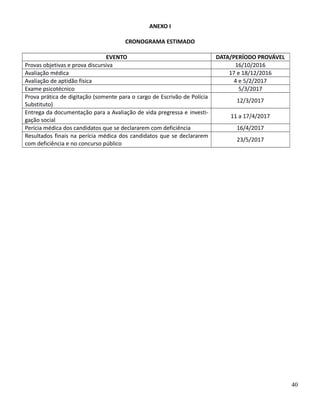 ANEXO I
CRONOGRAMA ESTIMADO
EVENTO DATA/PERÍODO PROVÁVEL
Provas objetivas e prova discursiva 16/10/2016
Avaliação médica 17 e 18/12/2016
Avaliação de aptidão física 4 e 5/2/2017
Exame psicotécnico 5/3/2017
Prova prática de digitação (somente para o cargo de Escrivão de Polícia
Substituto)
12/3/2017
Entrega da documentação para a Avaliação de vida pregressa e investi-
gação social
11 a 17/4/2017
Perícia médica dos candidatos que se declararem com deficiência 16/4/2017
Resultados finais na perícia médica dos candidatos que se declararem
com deficiência e no concurso público
23/5/2017
40
 