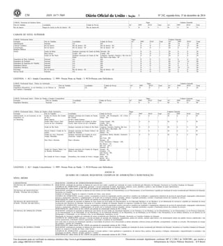 156 ISSN 1677-7069 Nº 242, segunda-feira, 15 de dezembro de 2014 
Este documento pode ser verificado no endereço eletrônico http://www.in.gov.br/autenticidade.html, 
pelo código 00032014121500156 
Documento assinado digitalmente conforme MP no- 2.200-2 de 24/08/2001, que institui a 
Infraestrutura de Chaves Públicas Brasileira - ICP-Brasil. 
3 
CARGO: Técnico(a) de Química Júnior Va g a s Cadastro Esperado 
Polo de Trabalho Localidades Cidade de Provas AC¹ PPP² PCD³ To t a l AC¹ PPP² PCD³ To t a l 
Rio de Janeiro Duque de Caxias ou Rio de Janeiro - RJ Rio de Janeiro-RJ 1 0 0 1 50 15 10 75 
CARGOS DE NIVEL SUPERIOR 
CARGO: Profissional Júnior Va g a s Cadastro Esperado 
Formação Polo de Trabalho Localidades Cidade de Provas AC¹ PPP² PCD³ To t a l AC¹ PPP² PCD³ To t a l 
Administração Nacional (A) (B) 1 0 1 2 60 18 12 90 
Ciências Contábeis Rio de Janeiro Rio de Janeiro - RJ Rio de Janeiro - RJ 1 0 0 1 60 18 12 90 
Comunicação/ 
Rio de Janeiro Rio de Janeiro - RJ Rio de Janeiro - RJ 1 0 0 1 20 6 4 30 
Relações Públicas 
Direito Estado da Bahia Qualquer município do Estado da Bahia Salvador- BA 1 0 0 1 20 6 4 30 
Mato Grosso Cuiabá - MT Cuiabá - MT 1 0 0 1 20 6 4 30 
Estado de São Paulo Qualquer município do Estado de São 
Paulo 
Campinas, Ourinhos, Paulinia e São José do 
Rio Preto e São Paulo - SP 
1 0 0 1 20 6 4 30 
Engenharia de Meio Ambiente Nacional (A) (B) 1 0 0 1 20 6 4 30 
Engenharia de Produção Nacional (A) (B) 1 0 0 1 60 18 12 90 
Engenharia de Segurança do Trabalho Nacional (A) (B) 1 0 0 1 20 6 4 30 
Engenharia Elétrica Nacional (A) (B) 1 0 0 1 20 6 4 30 
Engenharia Mecânica Nacional (A) (B) 1 0 1 2 60 18 12 90 
Psicologia Rio de Janeiro Rio de Janeiro - RJ Rio de Janeiro - RJ 1 0 0 1 20 6 4 30 
Serviço Social Nacional (A) (B) 1 0 0 1 20 6 4 30 
LEGENDA: 1. AC= Ampla Concorrência / 2. PPP= Pessoa Preta ou Parda / 3. PCD=Pessoa com Deficiência 
CARGO: Profissional Júnior - Ênfase em Automação Va g a s Cadastro Esperado 
Formação Polo de Trabalho Localidades Cidade de Provas AC¹ PPP² PCD³ To t a l AC¹ PPP² PCD³ To t a l 
Engenharia Mecatrônica, ou em Eletrônica, eu em Elétrica, ou 
Nacional (A) (B) 1 0 0 1 20 6 4 30 
em Controle e Automação 
CARGO: Profissional Júnior - Ênfase em Vendas a Grandes Consumidores Va g a s Cadastro Esperado 
Formação Polo de Trabalho Localidades Cidade de Provas AC¹ PPP² PCD³ To t a l AC¹ PPP² PCD³ To t a l 
Engenharia Mecânica Nacional (A) (B) 1 0 0 1 60 18 12 90 
CARGO: Profissional Júnior - Ênfase em Vendas a Rede Automotiva Va g a s Cadastro Esperado 
Formação Polo de Trabalho Localidades Cidade de Provas AC¹ PPP² PCD³ To t a l AC¹ PPP² PCD³ To t a l 
Administração, ou em Economia, ou em 
Estados do Paraná, Rio Grande 
Qualquer município dos Estados do Paraná, 
Curitiba - PR, Florianópolis - SC e Porto 
1 0 0 1 20 6 4 30 
Engenharia, ou 
do Sul e 
Rio Grande 
Alegre - RS. 
em Marketing Santa Catarina. do Sul e Santa Catarina. 
Estados Mato Grosso, Mato 
Grosso do Sul e Rondônia. 
Qualquer município dos Estados do Mato 
Grosso, Mato Grosso do Sul e Rondônia. 
Campo Grande - MS, 
Cuiabá - MT e 
Porto Velho - RO. 
1 0 0 1 20 6 4 30 
Estado de São Paulo. Qualquer município do Estado de São Paulo Campinas, Ourinhos, Paulinia, São José 
do Rio Preto e São Paulo - SP 
1 0 0 1 20 6 4 30 
Distrito Federal e Estado do To-cantins. 
Qualquer município do Distrito Federal e do 
Estado do Tocantins 
Brasília - DF e 
Palmas - TO. 
1 0 0 1 20 6 4 30 
Estados do Acre, Amazonas, 
Amapá, Maranhão, 
Qualquer município dos Estados do Acre, 
Amazonas, Amapá, Maranhão, Pará, 
Ananindeua, Belém, Marabá e Santarém - 
PA, 
Boa Vista - RR, 
1 0 0 1 20 6 4 30 
Pará, Piauí e Roraima. Piauí e Roraima. Macapá - AP, 
Coari, Itacoatiara e Manaus - AM, 
Rio Branco - AC, 
São Luís - MA e 
Teresina - PI. 
Estados de Alagoas, Bahia, Cea-rá, 
Paraíba, Pernambuco, 
Qualquer município dos Estados de Alagoas, 
Bahia, Ceará, Paraíba, 
Aracajú - SE, 
Fortaleza - CE, 
João Pessoa - PB, 
Maceió - AL, 
1 0 0 1 20 6 4 30 
Rio Grande do Norte e Sergipe. Pernambuco, Rio Grande do Norte e Sergipe. Natal - RN, 
Recife - PE e 
Salvador - BA. 
LEGENDA: 1. AC= Ampla Concorrência / 2. PPP= Pessoa Preta ou Parda / 3. PCD=Pessoa com Deficiência 
ANEXO II 
QUADRO DE CARGOS, REQUISITOS, EXEMPLOS DE ATRIBUIÇÕES E REMUNERAÇÃO 
NÍVEL MÉDIO 
C A R G O S / Ê N FA S E REQUISITOS / EXEMPLOS DE ATRIBUIÇÕES/REMUNERAÇÃO 
TÉCNICO(A) DE ADMINISTRAÇÃO E CONTROLE JÚ- 
NIOR 
REQUISITOS: certificado de conclusão ou diploma de curso de nível médio, expedido por instituição de ensino reconhecida pelo Ministério da Educação, Secretarias ou Conselhos Estaduais de Educação. 
EXEMPLOS DE ATRIBUIÇÕES: acompanhar, participar e executar preparação de dados, documentos, relatórios, textos, planilhas e gráficos e das atividades de apoio administrativo. 
REMUNERAÇÃO: salário básico de R$ 1.833,09 com garantia de remuneração mínima de R$ 3.095,97. 
TÉCNICO(A) DE MANUTENÇÃO 
JÚNIOR / ÊNFASE EM ELÉTRICA 
REQUISITOS: certificado de conclusão ou diploma de curso técnico de nível médio em Eletroeletrônica, ou em Eletromecânica, ou em Eletrotécnica, expedido por instituição de ensino reconhecida pelo Ministério da Educação, 
Secretarias ou Conselhos 
Estaduais de Educação. Registro no respectivo Conselho de Classe, como técnico. 
EXEMPLO DE ATRIBUIÇÕES: executar, orientar e acompanhar as tarefas de manutenção corretiva, preventiva e preditiva nas instalações e equipamentos industriais da sua área de especialização, empregando conhecimentos 
técnicos e operacionais específicos e complementares, de acordo com as instruções técnicas, desenhos, normas e legislação pertinentes; executar a fiscalização técnica dos contratos de serviços. 
REMUNERAÇÃO: salário básico de R$ 2.208,88 com garantia de remuneração mínima de R$ 3.730,66. 
TÉCNICO(A) DE MANUTENÇÃO 
JÚNIOR / ÊNFASE EM MECÂNICA 
REQUISITOS: certificado de conclusão ou diploma de curso técnico de nível médio em Eletromecânica, ou em Fabricação Mecânica, ou em Mecânica, ou em Manutenção de Aeronaves, expedido por instituição de ensino 
reconhecida pelo Ministério da Educação, Secretarias ou Conselhos Estaduais de Educação. Registro no respectivo Conselho de Classe, como técnico. 
EXEMPLO DE ATRIBUIÇÕES: executar, orientar e acompanhar as tarefas de manutenção corretiva, preventiva e preditiva nas instalações e equipamentos industriais da sua área de especialização, empregando conhecimentos 
técnicos e operacionais específicos e complementares, de acordo com as instruções técnicas, desenhos, normas e legislação pertinentes; executar a fiscalização técnica dos contratos de serviços. 
REMUNERAÇÃO: salário básico de R$ 2.208,88 com garantia de remuneração mínima de R$ 3.730,66. 
TÉCNICO(A) DE OPERAÇÃO JÚNIOR REQUISITOS: certificado de conclusão ou diploma de curso técnico de nível médio em Automação Industrial, ou em Eletrônica, ou em Mecânica, ou em Eletroeletrônica, ou em Eletromecânica, ou em Processos Industriais, 
ou em Instrumentação, ou em Eletricidade, ou em Eletrotécnica, ou em Fabricação Mecânica, ou em Mecatrônica, ou em Metalurgia, ou em Petróleo e Gás, Petroquímica, ou em Análises Químicas, ou em Química ou em 
Refrigeração e Climatização, ou em Sistemas a Gás, ou em Manutenção Automotiva, ou em 
Manutenção de Aeronaves expedido por instituição de ensino reconhecida pelo Ministério da Educação, Secretarias ou Conselhos Estaduais de Educação. 
EXEMPLOS DE ATRIBUIÇÕES: participar e executar atividades de operação das instalações, equipamentos, painéis de controle, sistemas supervisórios e de monitoramento dentro dos padrões técnicos estabelecidos e das 
normas operacionais, controlando variáveis operacionais, observando a existência de anormalidades; 
bem como atuar no processo de manutenção suprindo as necessidades de primeiro nível, direcionando as demais demandas conforme normas pré-definidas, acompanhando e testando as correções. Movimentações de estoque 
dos produtos e insumos da Companhia. 
REMUNERAÇÃO: salário básico de R$ 2.208,88 com garantia de remuneração mínima de R$ 3.730,66. 
TÉCNICO(A) DE QUÍMICA JÚNIOR REQUISITOS: certificado de conclusão ou diploma de curso técnico de nível médio em Química, expedido por instituição de ensino reconhecida pelo Ministério da Educação, Secretarias ou Conselhos Estaduais de Educação. 
Registro no respectivo Conselho de Classe, como técnico. 
EXEMPLOS DE ATRIBUIÇÕES: acompanhar, participar e executar análises e testes qualitativos e quantitativos, de natureza física, química, físico-quimica e biológica, interpretando e disponibilizando os resultados e das 
amostragens de fluidos, efluentes, produtos químicos e resíduos. 
REMUNERAÇÃO: salário básico de R$ 2.208,88 com garantia de remuneração mínima de R$ 3.730,66. 
 
