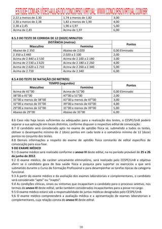 ESTUDE COM AS VÍDEO-AULAS DO CONCURSO VIRTUAL: WWW.CONCURSOVIRTUAL.COM.BR
 2,22 a menos de 2,30                 1,74 a menos de 1,82                 3,00
 2,30 a menos de 2,38                 1,82 a menos de 1,90                 4,00
 2,38 a 2,45                          1,90 a 1,97                          5,00
 Acima de 2,45                        Acima de 1,97                        6,00

8.5.3 DO TESTE DE CORRIDA DE 12 (DOZE) MINUTOS
                        DISTÂNCIA (metros)
                                                                                     Pontos
             Masculino                          Feminino
 Abaixo de 2.350                   Abaixo de 2.020                         0,00 Eliminado
 2.350 a 2.440                     2.020 a 2.100                           2,00
 Acima de 2.440 a 2.530            Acima de 2.100 a 2.180                  3,00
 Acima de 2.530 a 2.620            Acima de 2.180 a 2.260                  4,00
 Acima de 2.620 a 2.710            Acima de 2.260 a 2.340                  5,00
 Acima de 2.710                    Acima de 2.340                          6,00

8.5.4 DO TESTE DE NATAÇÃO (50 METROS)
                        TEMPO (segundos)
                                                                                     Pontos
             Masculino                       Feminino
 Acima de 41”00                  Acima de 51”00                            0,00 Eliminado
 38”00 a 41”00                   47”00 a 51”00                             2,00
 35”00 a menos de 38”00          43”00 a menos de 47”00                    3,00
 32”00 a menos de 35”00          39”00 a menos de 43”00                    4,00
 29”00 a menos de 32”00          35”00 a menos de 39”00                    5,00
 Abaixo de 29”00                 Abaixo de 35”00                           6,00

8.6 Caso não haja locais suficientes ou adequados para a realização dos testes, o CESPE/UnB poderá
separar a sua aplicação em locais distintos, conforme dispuser o respectivo edital de convocação.
8.7 O candidato será considerado apto no exame de aptidão física se, submetido a todos os testes,
obtiver o desempenho mínimo de 2 (dois) pontos em cada teste e o somatório mínimo de 12 (doze)
pontos no conjunto dos testes.
8.8 Demais informações a respeito do exame de aptidão física constarão de edital específico de
convocação para essa fase.
9 DO EXAME MÉDICO
9.1 O exame médico será realizado conforme o anexo III deste edital, na no período provável de 25 e 26
de junho de 2012.
9.2 O exame médico, de caráter unicamente eliminatório, será realizado pelo CESPE/UnB e objetiva
aferir se o candidato goza de boa saúde física e psíquica para suportar os exercícios a que será
submetido durante o Curso de Formação Profissional e para desempenhar as tarefas típicas da categoria
funcional.
9.3 A partir do exame médico e da avaliação dos exames laboratoriais e complementares, o candidato
será considerado “apto” ou “inapto”.
9.4 As condições clínicas, sinais ou sintomas que incapacitam o candidato para o processo seletivo, nos
termos do anexo III deste edital, serão também considerados incapacitantes para a posse no cargo.
9.5 O exame médico estará sob a responsabilidade de juntas médicas designadas pelo CESPE/UnB.
9.6 O exame médico compreenderá a avaliação médica e a apresentação de exames laboratoriais e
complementares, cuja relação consta do anexo III deste edital.




                                                  10
 