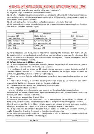 ESTUDE COM AS VÍDEO-AULAS DO CONCURSO VIRTUAL: WWW.CONCURSOVIRTUAL.COM.BR
IV – tocar com o(s) pé(s) a linha de medição inicial (salto “queimado”);
V – projetar o corpo à frente com consequente rolamento.
3.2.4 O salto realizado em quaisquer das condições proibidas no subitem 3.2.3 deste anexo será contado
como tentativa, sendo a distância saltada desconsiderada, e 02 (dois) saltos realizados nestas condições
implicarão na eliminação do candidato.
3.2.5 O teste de impulsão horizontal será realizado em caixa de salto (caixa de areia).
3.2.6 A pontuação do teste de impulsão horizontal, para os candidatos dos sexos masculino e feminino,
será atribuída conforme a tabela a seguir:

                             DISTÂNCIA
                                                                                     Pontos
            Masculino                           Feminino
 Abaixo de 2,14                     Abaixo de 1,66                                  0,00 - Eliminado
 2,14 a menos de 2,22               1,66 a menos de 1,74                              2,00
 2,22 a menos de 2,30               1,74 a menos de 1,82                              3,00
 2,30 a menos de 2,38               1,82 a menos de 1,90                              4,00
 2,38 a 2,45                        1,90 a 1,97                                       5,00
 Acima de 2,45                      Acima de 1,97                                     6,00

3.2.7 O candidato do sexo masculino que não obtiver o desempenho mínimo de 2,14 metros em uma
das duas tentativas e o candidato do sexo feminino que não obtiver o desempenho mínimo de 1,66
metros em uma das duas tentativas estarão impedidos de prosseguir no Exame de Aptidão Física e serão
considerados eliminados do certame.
3.3 Do Teste de Corrida de 12 (doze) Minutos.
3.3.1 A metodologia para a preparação e execução do teste de corrida de 12 (doze) minutos, para os
candidatos dos sexos masculino e feminino, será a seguinte:
I – o candidato deverá, no tempo de 12 (doze) minutos, percorrer a maior distância possível. O
candidato poderá, durante os 12 (doze) minutos, se deslocar em qualquer ritmo, correndo ou
caminhando, podendo, inclusive, parar e depois prosseguir;
II – o início e o término do teste serão indicados ao comando da banca examinadora, emitido por sinal
sonoro;
III – após o final do teste, o candidato deverá permanecer parado ou se deslocando em sentido
perpendicular à pista, sem abandoná-la, até ser liberado pela banca.
3.3.2 Cada candidato terá apenas uma tentativa para realizar o teste.
3.3.3 Não será permitido ao candidato:
I – uma vez iniciado o teste, abandonar a pista antes de ser liberado pela banca examinadora;
II – deslocar-se, no sentido progressivo ou regressivo da marcação da pista, após finalizados os 12 (doze)
minutos, sem ter sido liberado pela banca;
III – dar ou receber qualquer tipo de ajuda física.
3.3.4 O teste do candidato será interrompido caso ocorra quaisquer das proibições do subitem 3.3.3
deste anexo, sendo a distância percorrida desconsiderada e implicando na eliminação do candidato.
3.3.5 O teste de corrida de 12 (doze) minutos deverá ser aplicado em uma pista com condições
adequadas, apropriada para corrida e com marcação escalonada a cada 10 (dez) metros.
3.3.5.1 O piso da pista de corrida de 12 (doze) minutos poderá ser asfáltico, de concreto, sintético, de
carvão, de cascalho, de saibro, dentre outros tipos de materiais existentes.
3.3.6 A pontuação do teste de corrida de 12 (doze) minutos, para os candidatos dos sexos masculino e
feminino, será atribuída conforme a tabela a seguir:

                             DISTÂNCIA                                               Pontos




                                                   28
 