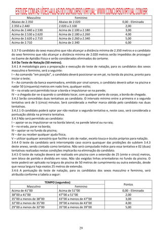 ESTUDE COM AS VÍDEO-AULAS DO CONCURSO VIRTUAL: WWW.CONCURSOVIRTUAL.COM.BR
           Masculino                           Feminino
Abaixo de 2.350                    Abaixo de 2.020                                 0,00 - Eliminado
2.350 a 2.440                      2.020 a 2.100                                     2,00
Acima de 2.440 a 2.530             Acima de 2.100 a 2.180                            3,00
Acima de 2.530 a 2.620             Acima de 2.180 a 2.260                            4,00
Acima de 2.620 a 2.710             Acima de 2.260 a 2.340                            5,00
Acima de 2.710                     Acima de 2.340                                    6,00

3.3.7 O candidato do sexo masculino que não alcançar a distância mínima de 2.350 metros e o candidato
do sexo feminino que não alcançar a distância mínima de 2.020 metros serão impedidos de prosseguir
no Exame de Aptidão Física e serão considerados eliminados do certame.
3.4 Do Teste de Natação (50 metros).
3.4.1 A metodologia para a preparação e execução do teste de natação, para os candidatos dos sexos
masculino e feminino, será a seguinte:
I – Ao comando “em posição”, o candidato deverá posicionar-se em pé, na borda da piscina, pronto para
iniciar o teste;
II – Ao comando da banca examinadora, emitido por sinal sonoro, o candidato deverá saltar na piscina e
nadar 50 (cinquenta) metros em nado livre, qualquer estilo;
III – na virada será permitido tocar a borda e impulsionar-se na parede;
IV – a chegada dar-se-á quando o candidato tocar, com qualquer parte do corpo, a borda de chegada.
3.4.2 Serão concedidas duas tentativas ao candidato. O intervalo mínimo entre a primeira e a segunda
tentativa será de 5 (cinco) minutos. Será considerada a melhor marca obtida pelo candidato nas duas
tentativas.
3.4.2.1 O candidato poderá optar por não realizar a segunda tentativa e, neste caso, será considerada a
pontuação obtida na primeira tentativa.
3.4.3 Não será permitido ao candidato:
I – apoiar-se ou impulsionar-se na borda lateral, na parede lateral ou na raia;
II – na virada, parar na borda;
III – apoiar-se no fundo da piscina;
IV – dar ou receber qualquer ajuda física;
V – utilizar qualquer acessório que facilite o ato de nadar, exceto touca e óculos próprios para natação.
3.4.4 O teste do candidato será interrompido caso ocorra quaisquer das proibições do subitem 3.4.3
deste anexo, sendo contado como tentativa. Não será computado índice para essa tentativa e 02 (duas)
tentativas realizadas nestas condições implicarão na eliminação do candidato.
3.4.5 O teste de natação deverá ser realizado em piscina com a extensão de 25 (vinte e cinco) metros,
sem bloco de partida e dividida em raias. Não são exigidas linhas orientadoras no fundo da piscina. O
teste poderá ser aplicado na largura de piscina de 50 metros de cumprimento ou outra extensão, desde
que nessa largura haja exatos 25 metros de extensão.
3.4.6 A pontuação do teste de natação, para os candidatos dos sexos masculino e feminino, será
atribuída conforme a tabela a seguir:

                         TEMPO (segundos)
                                                                                    Pontos
           Masculino                          Feminino
Acima de 41”00                     Acima de 51”00                                  0,00 - Eliminado
38”00 a 41”00                      47”00 a 51”00                                     2,00
35”00 a menos de 38”00             43”00 a menos de 47”00                            3,00
32”00 a menos de 35”00             39”00 a menos de 43”00                            4,00
29”00 a menos de 32”00             35”00 a menos de 39”00                            5,00




                                                   29
 