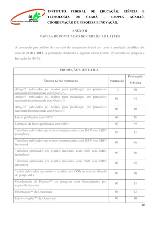 INSTITUTO FEDERAL DE EDUCAÇÃO, CIÊNCIA E
TECNOLOGIA DO CEARÁ - CAMPUS ACARAÚ.
COORDENAÇÃO DE PESQUISA E INOVAÇÃO.
10
ANEXO II
TABELA DE PONTUAÇÃO DO CURRÍCULO LATTES
A pontuação para análise de currículo do pesquisador levará em conta a produção científica dos
anos de 2010 a 2013. A pontuação obedecerá a seguinte tabela (Fonte: Pró-reitoria de pesquisa e
Inovação do IFCE):
PRODUÇÃO CIENTIFICA
Âmbito Geral Pontuação Pontuação
Pontuação
Máxima
Artigos* publicados ou aceitos para publicação em periódicos
nacionais/internacionais com Qualis A.
10 80
Artigos* publicados ou aceitos para publicação em periódicos
nacionais/internacionais com Qualis B.
08 64
Artigos* publicados ou aceitos para publicação em periódicos
nacionais/internacionais com Qualis C
05 40
Livros publicados com ISBN 06 18
Capítulos de livros publicados com ISBN 03 09
Trabalhos publicados em eventos internacionais com ISSN e/ou ISBN
(completos)
05 15
Trabalhos publicados em eventos internacionais com ISSN e/ou ISBN
(resumos)
03 06
Trabalhos publicados em eventos nacionais com ISSN e/ou ISBN
(completos)
04 16
Trabalhos publicados em eventos nacionais com ISSN e/ou ISBN
(resumos)
02 08
Textos publicados em jornais e revistas com ISSN na área de atuação
do pesquisador
02 10
Coordenação de Projetos** de pesquisas com financiamento por
órgãos de fomento
05 15
Orientações** de Doutorado 06 12
Co-orientações** de Doutorado 05 10
 